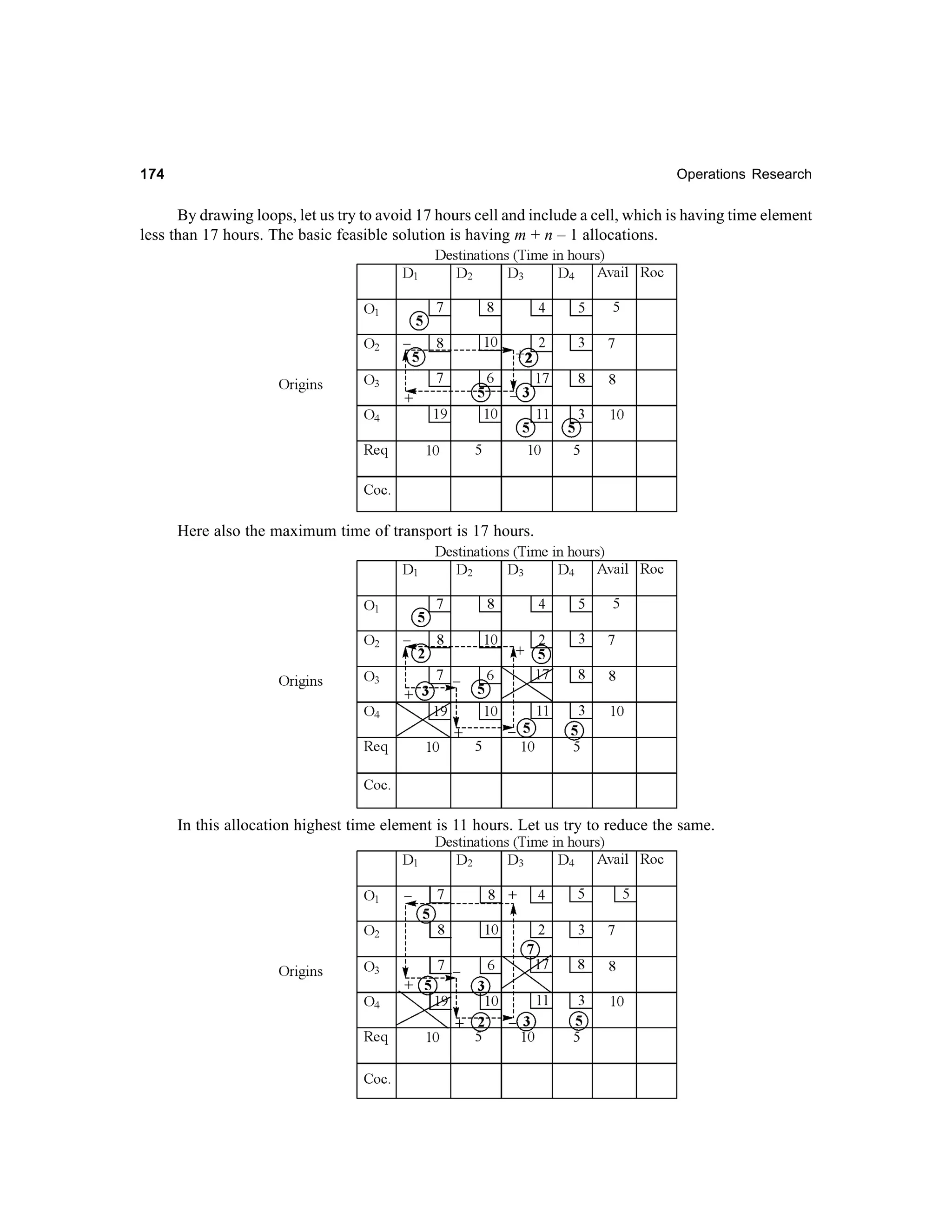 174

Operations Research

By drawing loops, let us try to avoid 17 hours cell and include a cell, which is having time element
less than 17 hours. The basic feasible solution is having m + n – 1 allocations.

Here also the maximum time of transport is 17 hours.

In this allocation highest time element is 11 hours. Let us try to reduce the same.

 