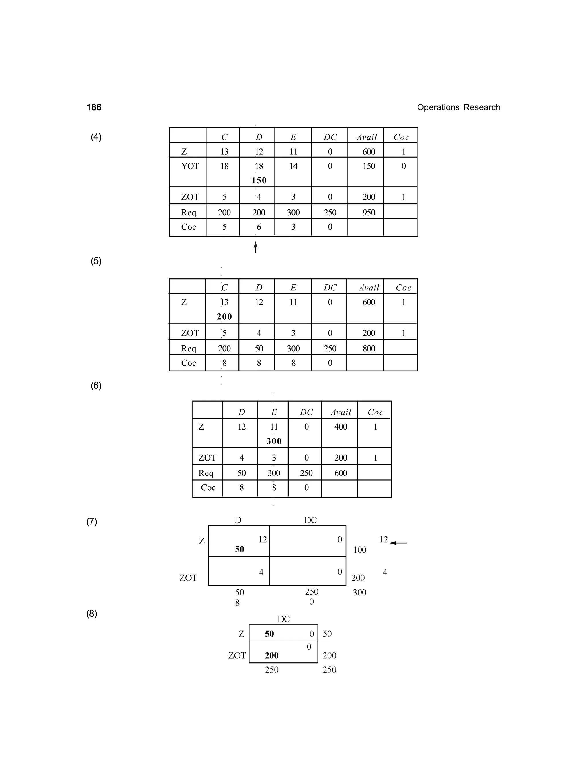 186

(4)

○

○

Operations Research

DC

Avail

Coc

12

11

0

600

1

14

0

150

0

4

3

0

200

1

200

18

950

○

13

YOT

E

○

Z

D

○

C

○

○

18

○

○

150

Req

200

Coc

5

○

5

○

ZOT

250

3

0

D

E

DC

Avail

Coc

12

11

0

600

1

5

4

3

0

200

1

Req

200

50

300

250

800

Coc

8

8

8

0

○

○

○

○

○

300

6

○

○

○

(5)

○

○

C

13

○

Z

○

○

200

○

○

○

○

○

○

○

ZOT

○

○

○

(6)

○

E

DC

Avail

Coc

0

400

1

0

200

1

250

600

○

D

11
○

12

○

Z

○

○

300

Req

50

Coc

8

3

○

4

○

ZOT

○

○

300

○

○

○

8

(7)

(8)

0

 