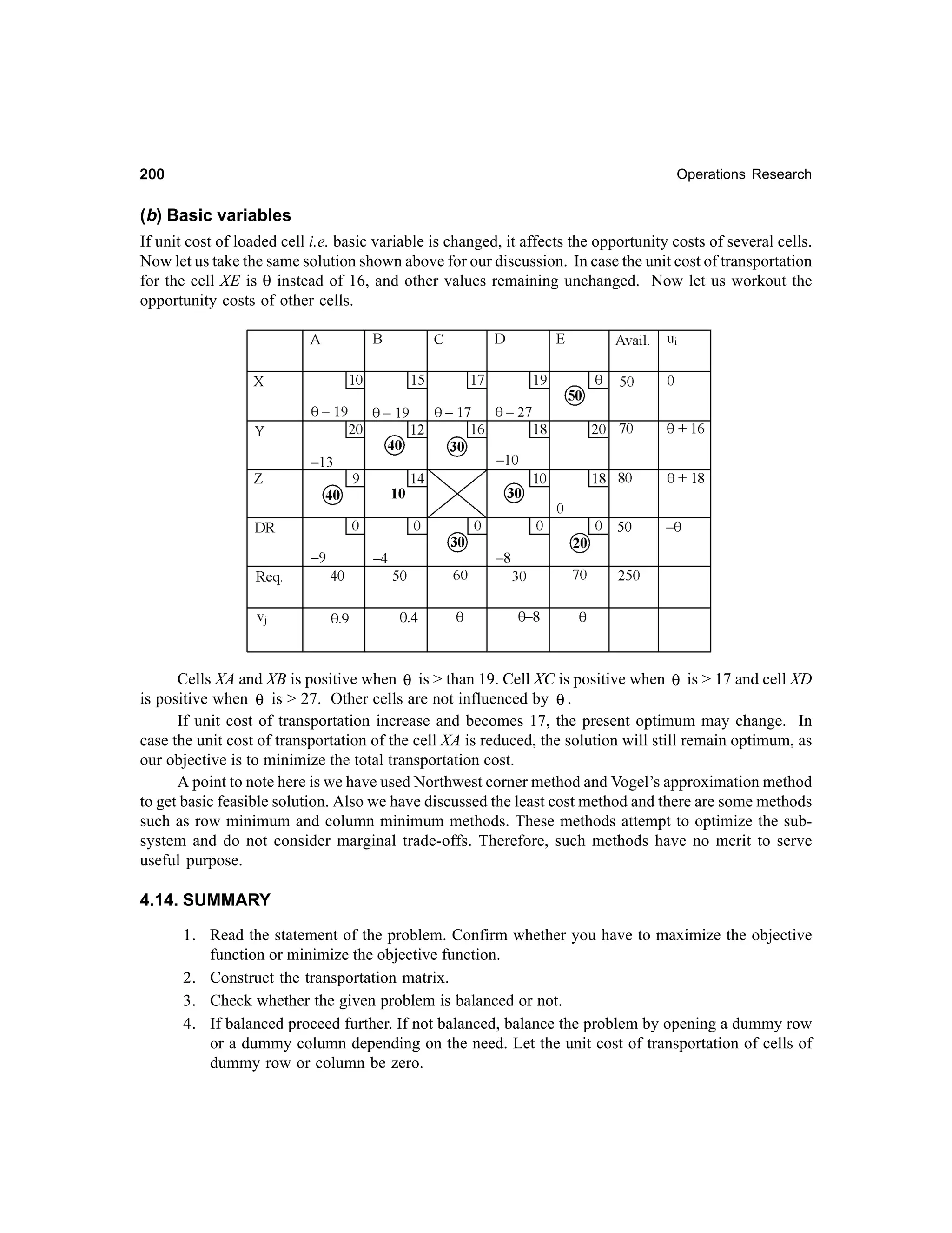 200

Operations Research

(b) Basic variables
If unit cost of loaded cell i.e. basic variable is changed, it affects the opportunity costs of several cells.
Now let us take the same solution shown above for our discussion. In case the unit cost of transportation
for the cell XE is θ instead of 16, and other values remaining unchanged. Now let us workout the
opportunity costs of other cells.

Cells XA and XB is positive when θ is > than 19. Cell XC is positive when θ is > 17 and cell XD
is positive when θ is > 27. Other cells are not influenced by θ .
If unit cost of transportation increase and becomes 17, the present optimum may change. In
case the unit cost of transportation of the cell XA is reduced, the solution will still remain optimum, as
our objective is to minimize the total transportation cost.
A point to note here is we have used Northwest corner method and Vogel’s approximation method
to get basic feasible solution. Also we have discussed the least cost method and there are some methods
such as row minimum and column minimum methods. These methods attempt to optimize the subsystem and do not consider marginal trade-offs. Therefore, such methods have no merit to serve
useful purpose.

4.14. SUMMARY
1. Read the statement of the problem. Confirm whether you have to maximize the objective
function or minimize the objective function.
2. Construct the transportation matrix.
3. Check whether the given problem is balanced or not.
4. If balanced proceed further. If not balanced, balance the problem by opening a dummy row
or a dummy column depending on the need. Let the unit cost of transportation of cells of
dummy row or column be zero.

 