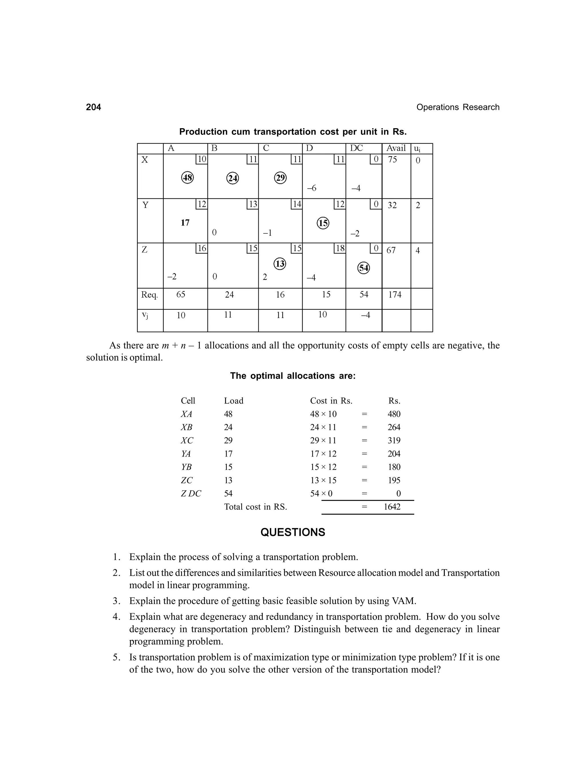 204

Operations Research

Production cum transportation cost per unit in Rs.

As there are m + n – 1 allocations and all the opportunity costs of empty cells are negative, the
solution is optimal.
The optimal allocations are:
Cell
XA
XB
XC
YA
YB
ZC
Z DC

Load
48
24
29
17
15
13
54
Total cost in RS.

Cost in Rs.
48 × 10
24 × 11
29 × 11
17 × 12
15 × 12
13 × 15
54 × 0

=
=
=
=
=
=
=
=

Rs.
480
264
319
204
180
195
0
1642

QUESTIONS
1. Explain the process of solving a transportation problem.
2. List out the differences and similarities between Resource allocation model and Transportation
model in linear programming.
3. Explain the procedure of getting basic feasible solution by using VAM.
4. Explain what are degeneracy and redundancy in transportation problem. How do you solve
degeneracy in transportation problem? Distinguish between tie and degeneracy in linear
programming problem.
5. Is transportation problem is of maximization type or minimization type problem? If it is one
of the two, how do you solve the other version of the transportation model?

 