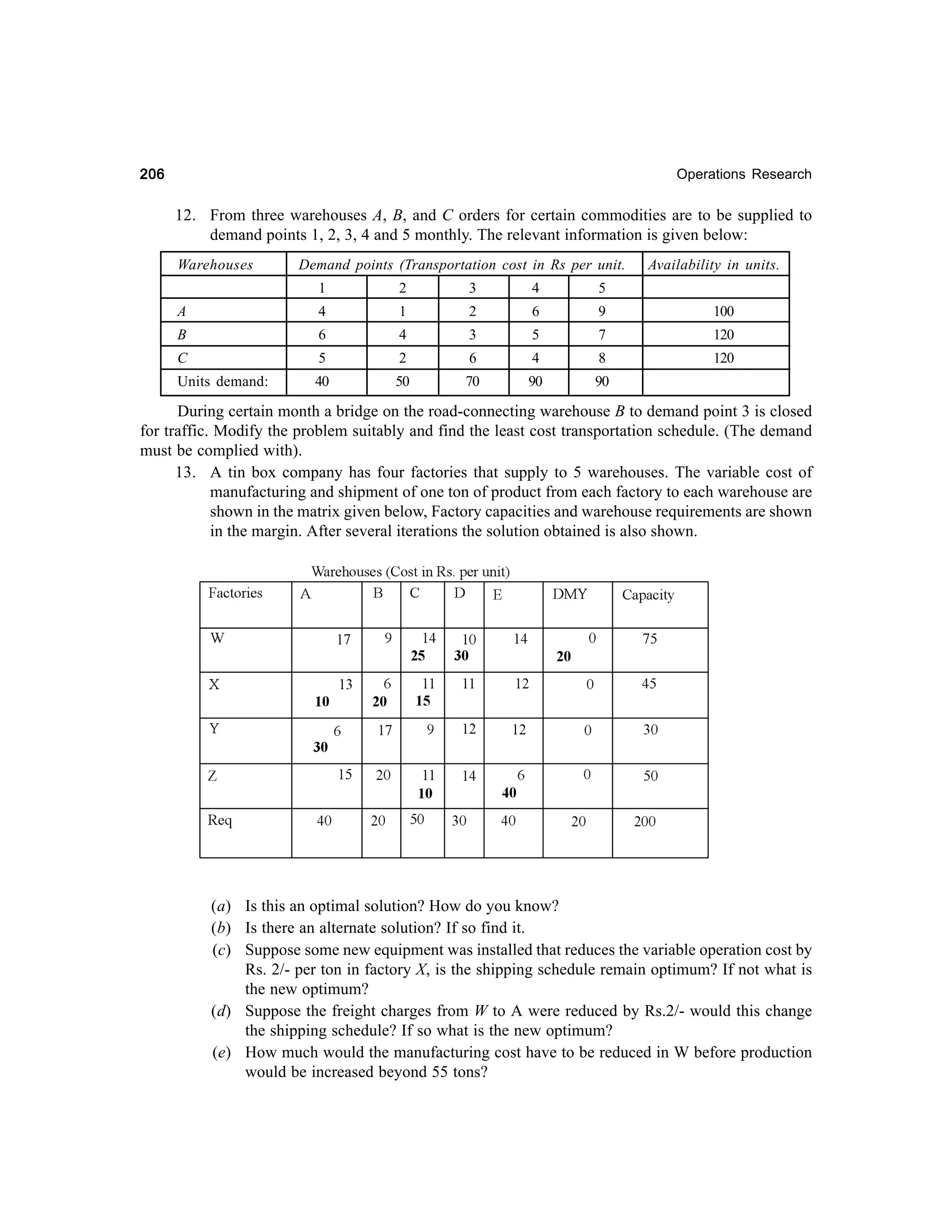 206

Operations Research

12. From three warehouses A, B, and C orders for certain commodities are to be supplied to
demand points 1, 2, 3, 4 and 5 monthly. The relevant information is given below:
Warehouses

Demand points (Transportation cost in Rs per unit.

Availability in units.

1

2

3

4

5

A

4

1

2

6

9

100

B

6

4

3

5

7

120

C

5

2

6

4

8

120

Units demand:

40

50

70

90

90

During certain month a bridge on the road-connecting warehouse B to demand point 3 is closed
for traffic. Modify the problem suitably and find the least cost transportation schedule. (The demand
must be complied with).
13. A tin box company has four factories that supply to 5 warehouses. The variable cost of
manufacturing and shipment of one ton of product from each factory to each warehouse are
shown in the matrix given below, Factory capacities and warehouse requirements are shown
in the margin. After several iterations the solution obtained is also shown.

(a) Is this an optimal solution? How do you know?
(b) Is there an alternate solution? If so find it.
(c) Suppose some new equipment was installed that reduces the variable operation cost by
Rs. 2/- per ton in factory X, is the shipping schedule remain optimum? If not what is
the new optimum?
(d) Suppose the freight charges from W to A were reduced by Rs.2/- would this change
the shipping schedule? If so what is the new optimum?
(e) How much would the manufacturing cost have to be reduced in W before production
would be increased beyond 55 tons?

 
