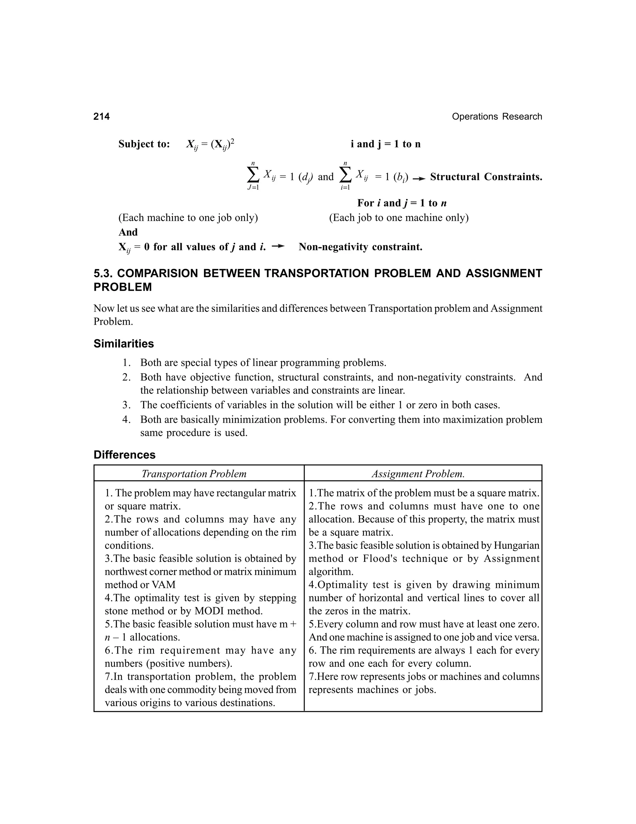 214

Operations Research

Subject to:

Xij = (Xij)2

i and j = 1 to n
n

∑
J =1

n

X ij = 1 (d ) and
j

(Each machine to one job only)
And
Xij = 0 for all values of j and i.

∑X
i =1

ij

= 1 (bi)

Structural Constraints.

For i and j = 1 to n
(Each job to one machine only)
Non-negativity constraint.

5.3. COMPARISION BETWEEN TRANSPORTATION PROBLEM AND ASSIGNMENT
PROBLEM
Now let us see what are the similarities and differences between Transportation problem and Assignment
Problem.

Similarities
1. Both are special types of linear programming problems.
2. Both have objective function, structural constraints, and non-negativity constraints. And
the relationship between variables and constraints are linear.
3. The coefficients of variables in the solution will be either 1 or zero in both cases.
4. Both are basically minimization problems. For converting them into maximization problem
same procedure is used.

Differences
Transportation Problem
1. The problem may have rectangular matrix
or square matrix.
2.The rows and columns may have any
number of allocations depending on the rim
conditions.
3.The basic feasible solution is obtained by
northwest corner method or matrix minimum
method or VAM
4.The optimality test is given by stepping
stone method or by MODI method.
5.The basic feasible solution must have m +
n – 1 allocations.
6.The rim requirement may have any
numbers (positive numbers).
7.In transportation problem, the problem
deals with one commodity being moved from
various origins to various destinations.

Assignment Problem.
1.The matrix of the problem must be a square matrix.
2.The rows and columns must have one to one
allocation. Because of this property, the matrix must
be a square matrix.
3.The basic feasible solution is obtained by Hungarian
method or Flood's technique or by Assignment
algorithm.
4.Optimality test is given by drawing minimum
number of horizontal and vertical lines to cover all
the zeros in the matrix.
5.Every column and row must have at least one zero.
And one machine is assigned to one job and vice versa.
6. The rim requirements are always 1 each for every
row and one each for every column.
7.Here row represents jobs or machines and columns
represents machines or jobs.

 