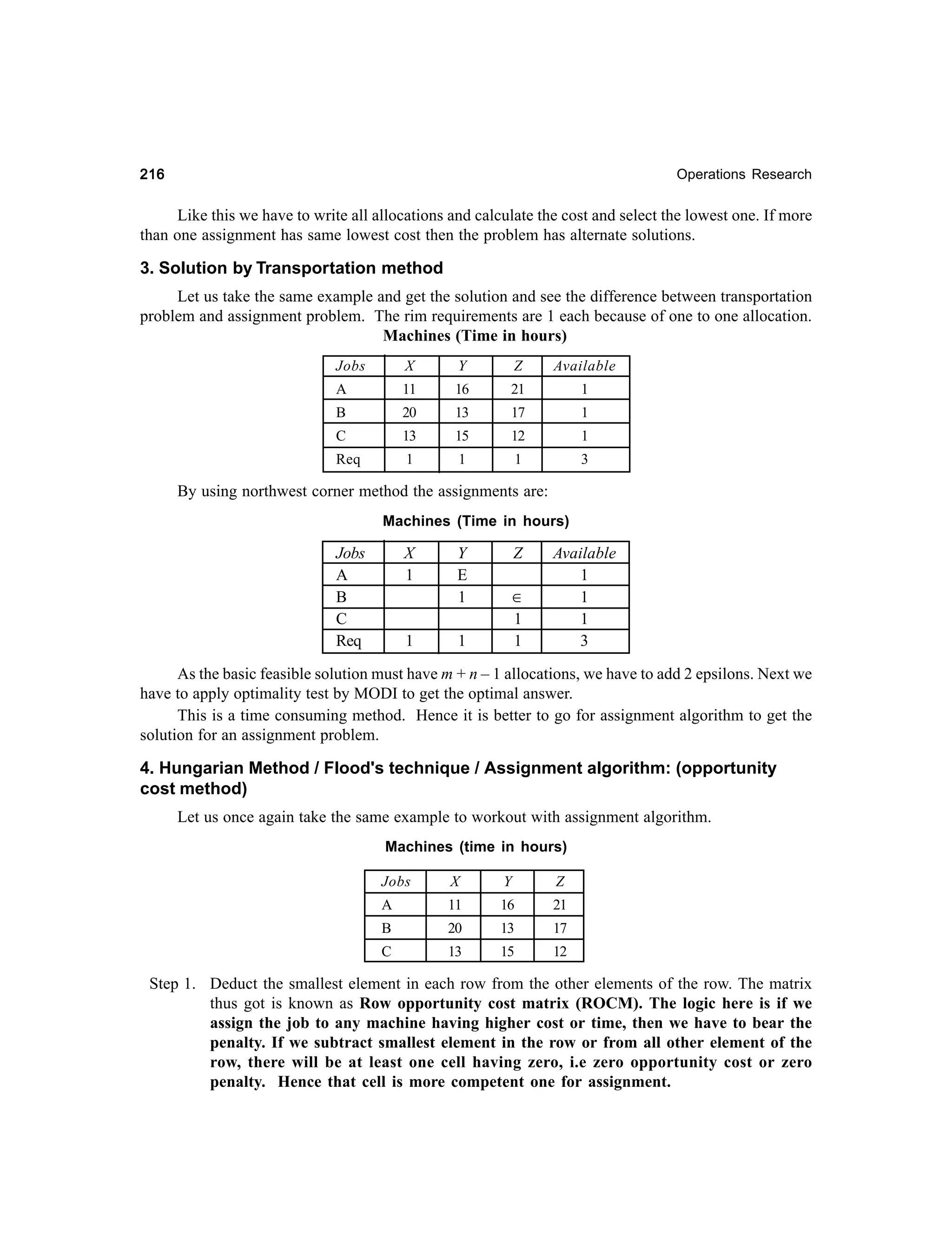 216

Operations Research

Like this we have to write all allocations and calculate the cost and select the lowest one. If more
than one assignment has same lowest cost then the problem has alternate solutions.

3. Solution by Transportation method
Let us take the same example and get the solution and see the difference between transportation
problem and assignment problem. The rim requirements are 1 each because of one to one allocation.
Machines (Time in hours)
Jobs

X

Y

Z

Available

A

11

16

21

1

B

20

13

17

1

C

13

15

12

1

Req

1

1

1

3

By using northwest corner method the assignments are:
Machines (Time in hours)

Jobs
A
B
C
Req

X
1

1

Y
E
1

Z
∈
1
1

1

Available
1
1
1
3

As the basic feasible solution must have m + n – 1 allocations, we have to add 2 epsilons. Next we
have to apply optimality test by MODI to get the optimal answer.
This is a time consuming method. Hence it is better to go for assignment algorithm to get the
solution for an assignment problem.

4. Hungarian Method / Flood's technique / Assignment algorithm: (opportunity
cost method)
Let us once again take the same example to workout with assignment algorithm.
Machines (time in hours)
Jobs

X

Y

Z

A

11

16

21

B

20

13

17

C

13

15

12

Step 1. Deduct the smallest element in each row from the other elements of the row. The matrix
thus got is known as Row opportunity cost matrix (ROCM). The logic here is if we
assign the job to any machine having higher cost or time, then we have to bear the
penalty. If we subtract smallest element in the row or from all other element of the
row, there will be at least one cell having zero, i.e zero opportunity cost or zero
penalty. Hence that cell is more competent one for assignment.

 