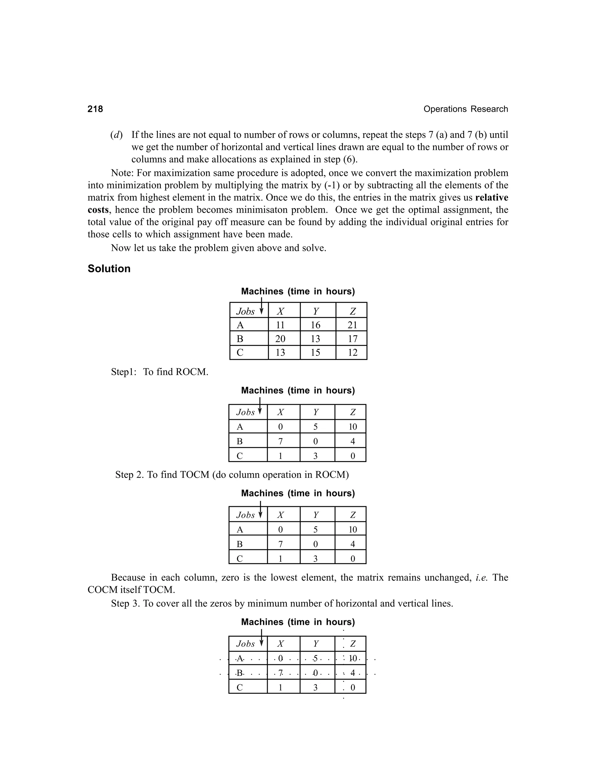 218

Operations Research

(d) If the lines are not equal to number of rows or columns, repeat the steps 7 (a) and 7 (b) until
we get the number of horizontal and vertical lines drawn are equal to the number of rows or
columns and make allocations as explained in step (6).
Note: For maximization same procedure is adopted, once we convert the maximization problem
into minimization problem by multiplying the matrix by (-1) or by subtracting all the elements of the
matrix from highest element in the matrix. Once we do this, the entries in the matrix gives us relative
costs, hence the problem becomes minimisaton problem. Once we get the optimal assignment, the
total value of the original pay off measure can be found by adding the individual original entries for
those cells to which assignment have been made.
Now let us take the problem given above and solve.

Solution
Machines (time in hours)

Jobs
A
B
C

X
11
20
13

Y
16
13
15

Z
21
17
12

Step1: To find ROCM.
Machines (time in hours)
Jobs

X

Y

Z

A

0

5

10

B

7

0

4

C

1

3

0

Step 2. To find TOCM (do column operation in ROCM)
Machines (time in hours)
Jobs

X

Y

Z

A

0

5

10

B

7

0

4

C

1

3

0

Because in each column, zero is the lowest element, the matrix remains unchanged, i.e. The
COCM itself TOCM.
Step 3. To cover all the zeros by minimum number of horizontal and vertical lines.

○

○

Machines (time in hours)
○
○

○

○

○

○

○

○

○

○

○

○

○

○

○

○

○

○

4

○

○

○

○

○

○

○

○

○

○

○

○

○

○

1

3

○

C

○

○

○

0

○

7

0

○

B

○

○

○

○

○

Z
10
○

5

○

Y

0

○

X

A

○

Jobs

○

○

 