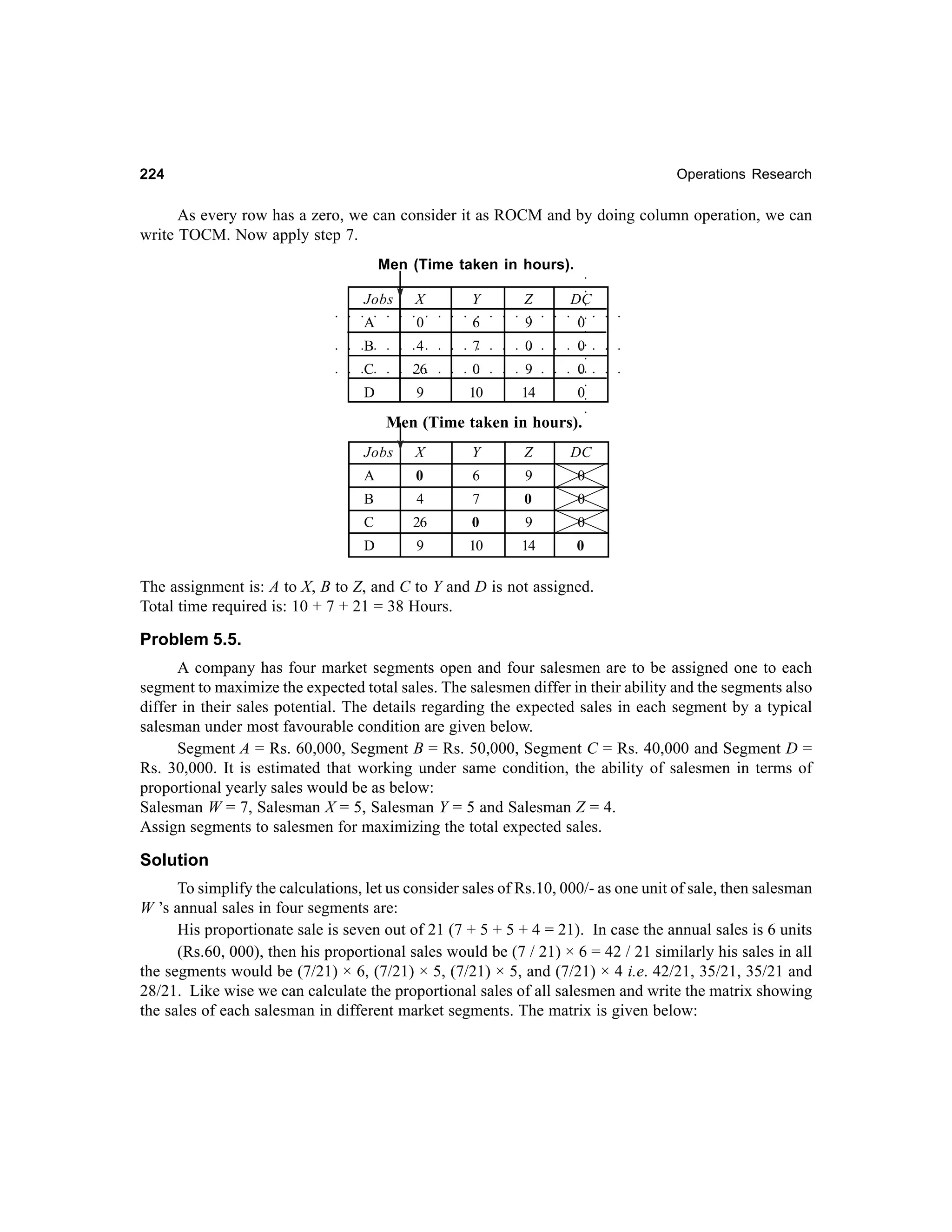224

Operations Research

As every row has a zero, we can consider it as ROCM and by doing column operation, we can
write TOCM. Now apply step 7.

○

○

Men (Time taken in hours).
○
○

○

○

○

○

○

○

○

○

○

○

○

○

○

○

○

○

○

○

○

○

○

○

0

○

○

9

DC
○

6

Z

○

0

Y

○

A

X

○

Jobs

○

0

○

○

○

○

○

○

○

○

○

○

○

○

○

○

○

○

○

○

○

○

○

○

○

0

○

7

○

4

○

B

○

0

○

○

○

○

○

○

○

○

○

○

○

○

○

○

○

9

○

0

○

26

○

C

10

14

0

○

9

○

D

Men (Time taken in hours).
Jobs

X

Y

Z

DC

A

0

B

4

6

9

0

7

0

0

C

26

0

9

0

D

9

10

14

0

The assignment is: A to X, B to Z, and C to Y and D is not assigned.
Total time required is: 10 + 7 + 21 = 38 Hours.

Problem 5.5.
A company has four market segments open and four salesmen are to be assigned one to each
segment to maximize the expected total sales. The salesmen differ in their ability and the segments also
differ in their sales potential. The details regarding the expected sales in each segment by a typical
salesman under most favourable condition are given below.
Segment A = Rs. 60,000, Segment B = Rs. 50,000, Segment C = Rs. 40,000 and Segment D =
Rs. 30,000. It is estimated that working under same condition, the ability of salesmen in terms of
proportional yearly sales would be as below:
Salesman W = 7, Salesman X = 5, Salesman Y = 5 and Salesman Z = 4.
Assign segments to salesmen for maximizing the total expected sales.

Solution
To simplify the calculations, let us consider sales of Rs.10, 000/- as one unit of sale, then salesman
W ’s annual sales in four segments are:
His proportionate sale is seven out of 21 (7 + 5 + 5 + 4 = 21). In case the annual sales is 6 units
(Rs.60, 000), then his proportional sales would be (7 / 21) × 6 = 42 / 21 similarly his sales in all
the segments would be (7/21) × 6, (7/21) × 5, (7/21) × 5, and (7/21) × 4 i.e. 42/21, 35/21, 35/21 and
28/21. Like wise we can calculate the proportional sales of all salesmen and write the matrix showing
the sales of each salesman in different market segments. The matrix is given below:

 