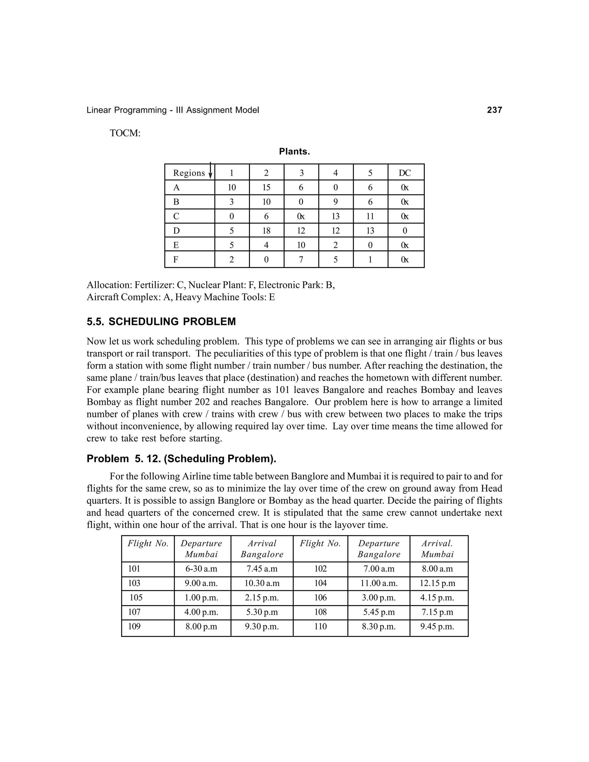 Linear Programming - III Assignment Model

237

TOCM:
Plants.
Regions

1

2

3

4

5

DC

A

10

15

6

0

6

0x

B

3

10

0

9

6

0x

C

0

6

0x

13

11

0x

D

5

18

12

12

13

0

E

5

4

10

2

0

0x

F

2

0

7

5

1

0x

Allocation: Fertilizer: C, Nuclear Plant: F, Electronic Park: B,
Aircraft Complex: A, Heavy Machine Tools: E

5.5. SCHEDULING PROBLEM
Now let us work scheduling problem. This type of problems we can see in arranging air flights or bus
transport or rail transport. The peculiarities of this type of problem is that one flight / train / bus leaves
form a station with some flight number / train number / bus number. After reaching the destination, the
same plane / train/bus leaves that place (destination) and reaches the hometown with different number.
For example plane bearing flight number as 101 leaves Bangalore and reaches Bombay and leaves
Bombay as flight number 202 and reaches Bangalore. Our problem here is how to arrange a limited
number of planes with crew / trains with crew / bus with crew between two places to make the trips
without inconvenience, by allowing required lay over time. Lay over time means the time allowed for
crew to take rest before starting.

Problem 5. 12. (Scheduling Problem).
For the following Airline time table between Banglore and Mumbai it is required to pair to and for
flights for the same crew, so as to minimize the lay over time of the crew on ground away from Head
quarters. It is possible to assign Banglore or Bombay as the head quarter. Decide the pairing of flights
and head quarters of the concerned crew. It is stipulated that the same crew cannot undertake next
flight, within one hour of the arrival. That is one hour is the layover time.
Flight No.

Departure
Mumbai

Arrival
Bangalore

Flight No.

Departure
Bangalore

Arrival.
Mumbai

101

6-30 a.m

7.45 a.m

102

7.00 a.m

8.00 a.m

103

9.00 a.m.

10.30 a.m

104

11.00 a.m.

12.15 p.m

105

1.00 p.m.

2.15 p.m.

106

3.00 p.m.

4.15 p.m.

107

4.00 p.m.

5.30 p.m

108

5.45 p.m

7.15 p.m

109

8.00 p.m

9.30 p.m.

110

8.30 p.m.

9.45 p.m.

 
