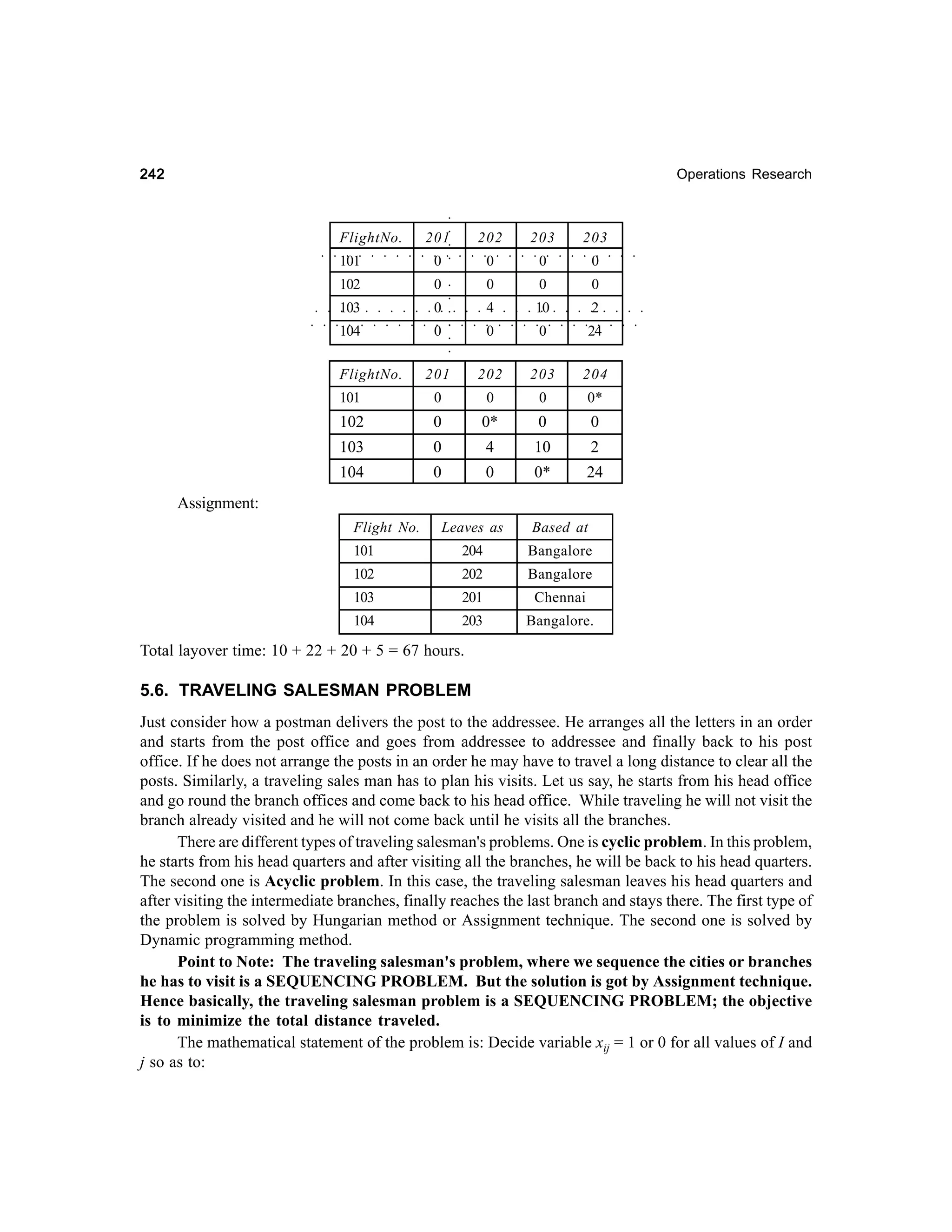 242

○

○

○

○

○

○

○

○

○

○

○

○

0

○

○

○

○

○

○

○

○

○

○

○

0

○

0

203
○

0

203

○

202

○

101

201

○

FlightNo.

○

○

○

Operations Research

103

0

0

0

4

○

0

0

10

○

○

○

○
○

○
○

○

○

○

○

○
○

○
○

○

○

○

○

○
○

○
○

○

○

○

○

○
○

○
○

○
○

○
○

○
○

○

○

○

○

○
○

○
○

○

○

○

○

○
○

○

○

2
24

○

0

○

0

○

0

○

104

○

○

102

FlightNo.

201

202

203

204

101

0

0

0

0*

102

0

0*

0

0

103

0

4

10

2

104

0

0

0*

24

Assignment:
Flight No.

Leaves as

Based at

101

204

Bangalore

102

202

Bangalore

103

201

Chennai

104

203

Bangalore.

Total layover time: 10 + 22 + 20 + 5 = 67 hours.

5.6. TRAVELING SALESMAN PROBLEM
Just consider how a postman delivers the post to the addressee. He arranges all the letters in an order
and starts from the post office and goes from addressee to addressee and finally back to his post
office. If he does not arrange the posts in an order he may have to travel a long distance to clear all the
posts. Similarly, a traveling sales man has to plan his visits. Let us say, he starts from his head office
and go round the branch offices and come back to his head office. While traveling he will not visit the
branch already visited and he will not come back until he visits all the branches.
There are different types of traveling salesman's problems. One is cyclic problem. In this problem,
he starts from his head quarters and after visiting all the branches, he will be back to his head quarters.
The second one is Acyclic problem. In this case, the traveling salesman leaves his head quarters and
after visiting the intermediate branches, finally reaches the last branch and stays there. The first type of
the problem is solved by Hungarian method or Assignment technique. The second one is solved by
Dynamic programming method.
Point to Note: The traveling salesman's problem, where we sequence the cities or branches
he has to visit is a SEQUENCING PROBLEM. But the solution is got by Assignment technique.
Hence basically, the traveling salesman problem is a SEQUENCING PROBLEM; the objective
is to minimize the total distance traveled.
The mathematical statement of the problem is: Decide variable xij = 1 or 0 for all values of I and
j so as to:

 