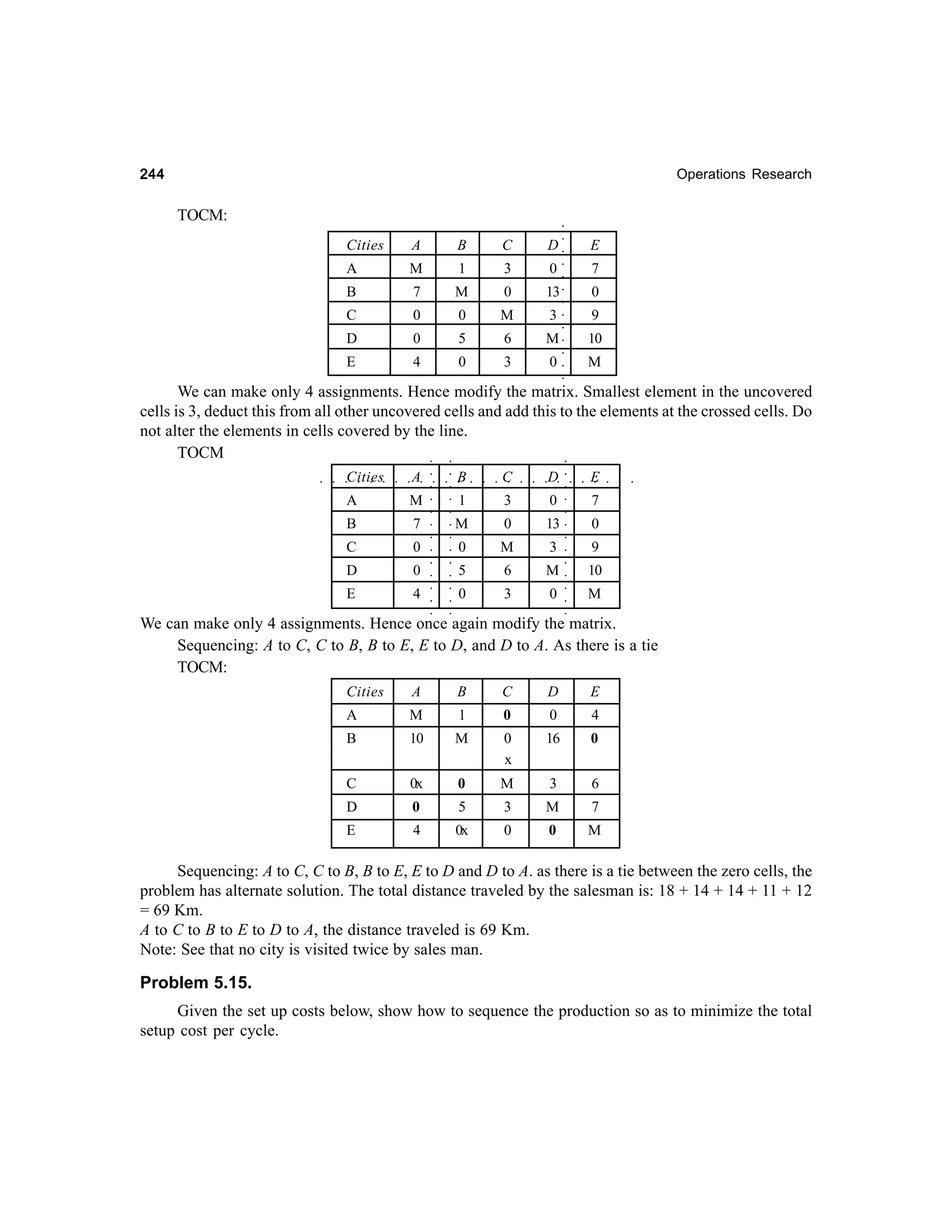 244

Operations Research

B

C

D

M

1

3

0

B

7

M

0

13

C

0

0

M

3

E

○

A

A

7

○

○

Cities

○

○

TOCM:

○

○

0

○

○

9

5

6

M

4

0

3

0

10

○

0

E

○

D

○

○

M

3

5

6

M

0

3

0

○
○
○
○

○
○

○

○

○

○

0
9

○

○

○

○

○

○

○

○

○
○

○
○
○
○

○
○

○

○

M

○

0

7

10
M

○

○

○

○

13

○

○
○

0

0

○

3

○

○
○

1
M

○

○
○

○

E

○

○

○

○

○

○

○

○

○

4

○

E

○

0

○

D

○

0

○

C

○

7

D

○

M

B

C

○

A

B

○

A

○

Cities

○

○

We can make only 4 assignments. Hence modify the matrix. Smallest element in the uncovered
cells is 3, deduct this from all other uncovered cells and add this to the elements at the crossed cells. Do
not alter the elements in cells covered by the line.
TOCM

We can make only 4 assignments. Hence once again modify the matrix.
Sequencing: A to C, C to B, B to E, E to D, and D to A. As there is a tie
TOCM:
Cities

A

B

C

D

E

A

M

1

0

0

4

B

10

M

0
x

16

0

C

0x

0

M

3

6

D

0

5

3

M

7

E

4

0x

0

0

M

Sequencing: A to C, C to B, B to E, E to D and D to A. as there is a tie between the zero cells, the
problem has alternate solution. The total distance traveled by the salesman is: 18 + 14 + 14 + 11 + 12
= 69 Km.
A to C to B to E to D to A, the distance traveled is 69 Km.
Note: See that no city is visited twice by sales man.

Problem 5.15.
Given the set up costs below, show how to sequence the production so as to minimize the total
setup cost per cycle.

 