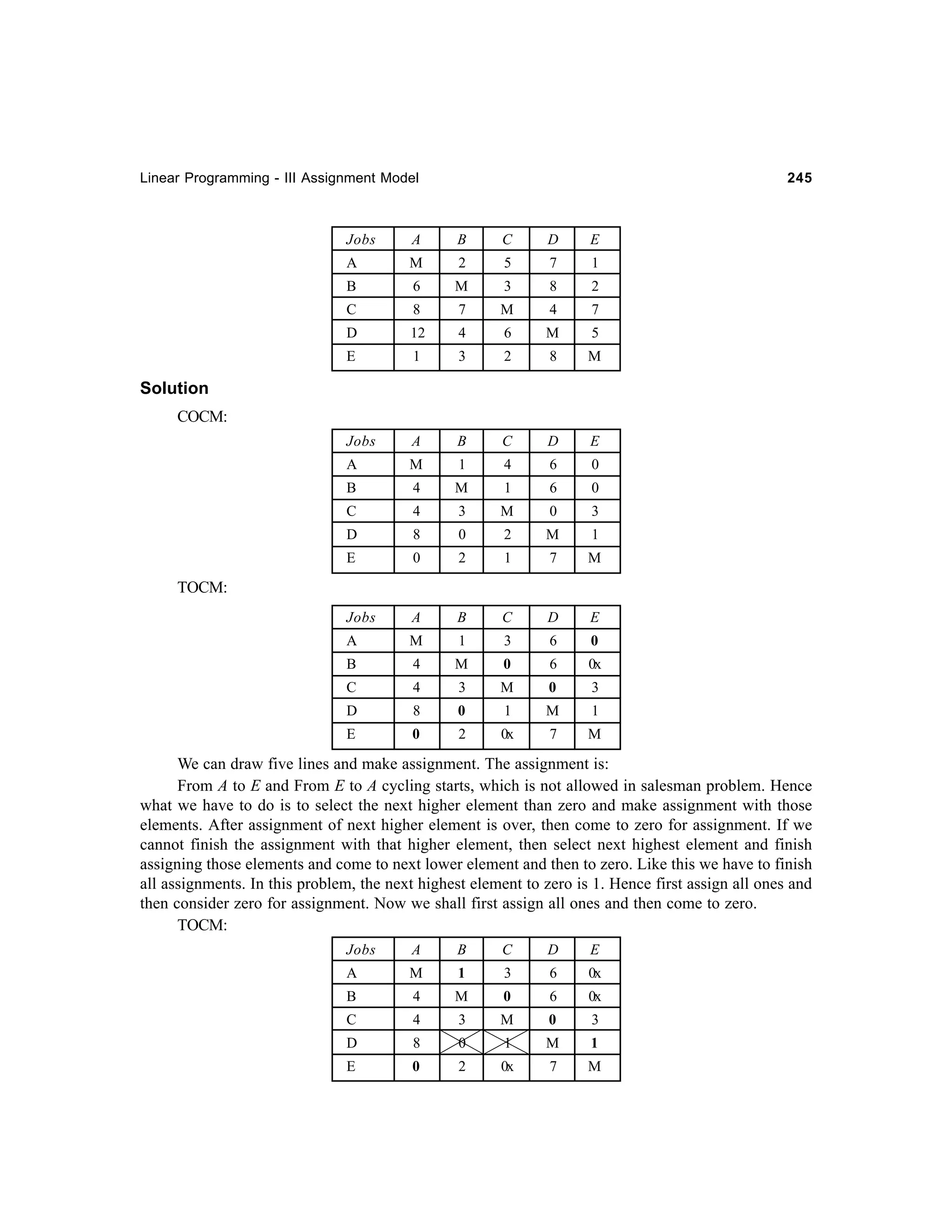 Linear Programming - III Assignment Model

245

Jobs

A

B

C

D

E

A

M

2

5

7

1

B

6

M

3

8

2

C

8

7

M

4

7

D

12

4

6

M

5

E

1

3

2

8

M

Jobs

A

B

C

D

E

A

M

1

4

6

0

B

4

M

1

6

0

C

4

3

M

0

3

D

8

0

2

M

1

E

0

2

1

7

M

Jobs

A

B

C

D

E

A

M

1

3

6

0

B

4

M

0

6

0x

C

4

3

M

0

3

D

8

0

1

M

1

E

0

2

0x

7

M

Solution
COCM:

TOCM:

We can draw five lines and make assignment. The assignment is:
From A to E and From E to A cycling starts, which is not allowed in salesman problem. Hence
what we have to do is to select the next higher element than zero and make assignment with those
elements. After assignment of next higher element is over, then come to zero for assignment. If we
cannot finish the assignment with that higher element, then select next highest element and finish
assigning those elements and come to next lower element and then to zero. Like this we have to finish
all assignments. In this problem, the next highest element to zero is 1. Hence first assign all ones and
then consider zero for assignment. Now we shall first assign all ones and then come to zero.
TOCM:
Jobs

A

B

C

D

E

A

M

1

3

6

0x

B

4

M

0

6

0x

C

4

3

M

0

3

D

8

0

1

M

1

E

0

2

0x

7

M

 
