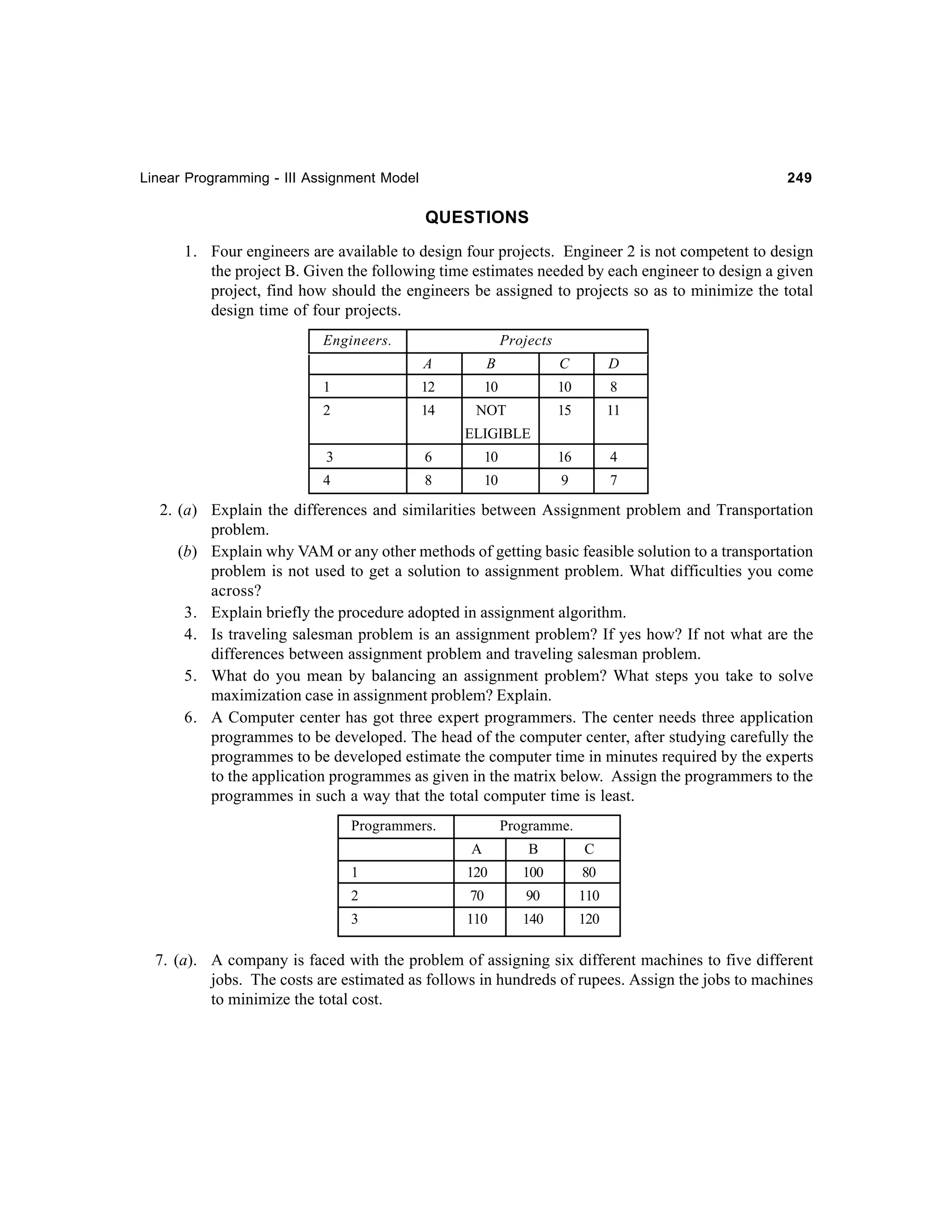 Linear Programming - III Assignment Model

249

QUESTIONS
1. Four engineers are available to design four projects. Engineer 2 is not competent to design
the project B. Given the following time estimates needed by each engineer to design a given
project, find how should the engineers be assigned to projects so as to minimize the total
design time of four projects.
Engineers.

Projects
A

B

C

D

1

12

10

10

8

2

14

NOT

15

11

ELIGIBLE
3

6

10

16

4

4

8

10

9

7

2. (a) Explain the differences and similarities between Assignment problem and Transportation
problem.
(b) Explain why VAM or any other methods of getting basic feasible solution to a transportation
problem is not used to get a solution to assignment problem. What difficulties you come
across?
3. Explain briefly the procedure adopted in assignment algorithm.
4. Is traveling salesman problem is an assignment problem? If yes how? If not what are the
differences between assignment problem and traveling salesman problem.
5. What do you mean by balancing an assignment problem? What steps you take to solve
maximization case in assignment problem? Explain.
6. A Computer center has got three expert programmers. The center needs three application
programmes to be developed. The head of the computer center, after studying carefully the
programmes to be developed estimate the computer time in minutes required by the experts
to the application programmes as given in the matrix below. Assign the programmers to the
programmes in such a way that the total computer time is least.
Programmers.

Programme.
A

B

C

1

120

100

80

2

70

90

110

3

110

140

120

7. (a). A company is faced with the problem of assigning six different machines to five different
jobs. The costs are estimated as follows in hundreds of rupees. Assign the jobs to machines
to minimize the total cost.

 