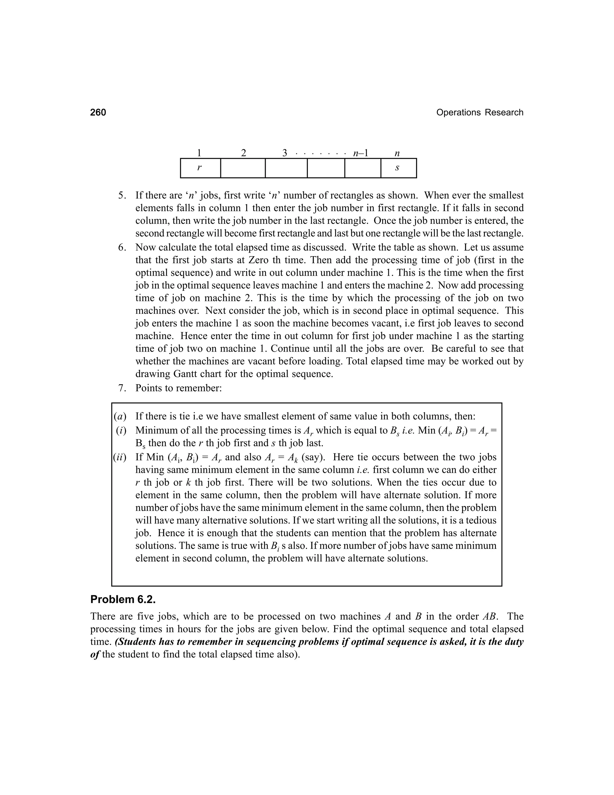 260

Operations Research

○

○

○

○

○

3

○

2

○

1
r

n–1

n
s

5. If there are ‘n’ jobs, first write ‘n’ number of rectangles as shown. When ever the smallest
elements falls in column 1 then enter the job number in first rectangle. If it falls in second
column, then write the job number in the last rectangle. Once the job number is entered, the
second rectangle will become first rectangle and last but one rectangle will be the last rectangle.
6. Now calculate the total elapsed time as discussed. Write the table as shown. Let us assume
that the first job starts at Zero th time. Then add the processing time of job (first in the
optimal sequence) and write in out column under machine 1. This is the time when the first
job in the optimal sequence leaves machine 1 and enters the machine 2. Now add processing
time of job on machine 2. This is the time by which the processing of the job on two
machines over. Next consider the job, which is in second place in optimal sequence. This
job enters the machine 1 as soon the machine becomes vacant, i.e first job leaves to second
machine. Hence enter the time in out column for first job under machine 1 as the starting
time of job two on machine 1. Continue until all the jobs are over. Be careful to see that
whether the machines are vacant before loading. Total elapsed time may be worked out by
drawing Gantt chart for the optimal sequence.
7. Points to remember:
(a) If there is tie i.e we have smallest element of same value in both columns, then:
(i) Minimum of all the processing times is Ar which is equal to Bs i.e. Min (Ai, Bi) = Ar =
Bs then do the r th job first and s th job last.
(ii) If Min (Ai, Bi) = Ar and also Ar = Ak (say). Here tie occurs between the two jobs
having same minimum element in the same column i.e. first column we can do either
r th job or k th job first. There will be two solutions. When the ties occur due to
element in the same column, then the problem will have alternate solution. If more
number of jobs have the same minimum element in the same column, then the problem
will have many alternative solutions. If we start writing all the solutions, it is a tedious
job. Hence it is enough that the students can mention that the problem has alternate
solutions. The same is true with Bi s also. If more number of jobs have same minimum
element in second column, the problem will have alternate solutions.

Problem 6.2.
There are five jobs, which are to be processed on two machines A and B in the order AB. The
processing times in hours for the jobs are given below. Find the optimal sequence and total elapsed
time. (Students has to remember in sequencing problems if optimal sequence is asked, it is the duty
of the student to find the total elapsed time also).

 