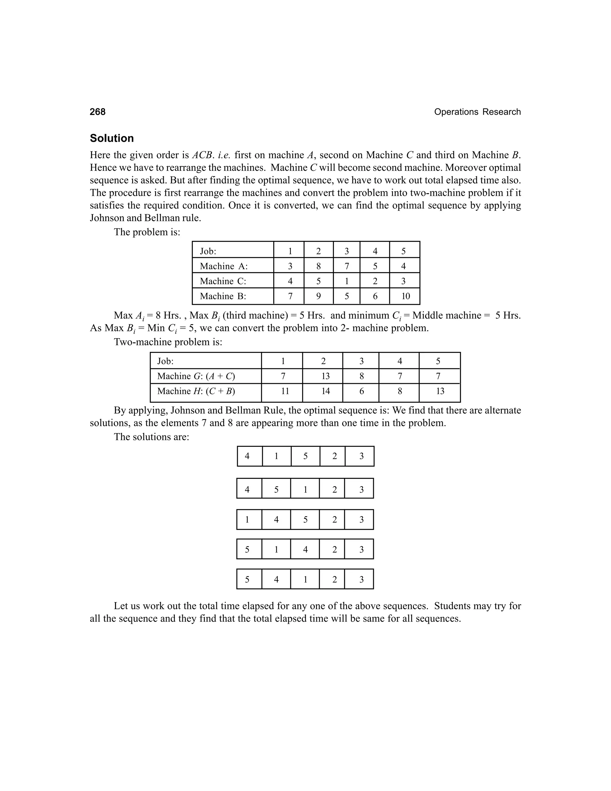 268

Operations Research

Solution
Here the given order is ACB. i.e. first on machine A, second on Machine C and third on Machine B.
Hence we have to rearrange the machines. Machine C will become second machine. Moreover optimal
sequence is asked. But after finding the optimal sequence, we have to work out total elapsed time also.
The procedure is first rearrange the machines and convert the problem into two-machine problem if it
satisfies the required condition. Once it is converted, we can find the optimal sequence by applying
Johnson and Bellman rule.
The problem is:
Job:

1

2

3

4

5

Machine A:

3

8

7

5

4

Machine C:

4

5

1

2

3

Machine B:

7

9

5

6

10

Max Ai = 8 Hrs. , Max Bi (third machine) = 5 Hrs. and minimum Ci = Middle machine = 5 Hrs.
As Max Bi = Min Ci = 5, we can convert the problem into 2- machine problem.
Two-machine problem is:
Job:

1

2

3

4

5

Machine G: (A + C)

7

13

8

7

7

Machine H: (C + B)

11

14

6

8

13

By applying, Johnson and Bellman Rule, the optimal sequence is: We find that there are alternate
solutions, as the elements 7 and 8 are appearing more than one time in the problem.
The solutions are:
4

1

5

2

3

4

5

1

2

3

1

4

5

2

3

5

1

4

2

3

5

4

1

2

3

Let us work out the total time elapsed for any one of the above sequences. Students may try for
all the sequence and they find that the total elapsed time will be same for all sequences.

 