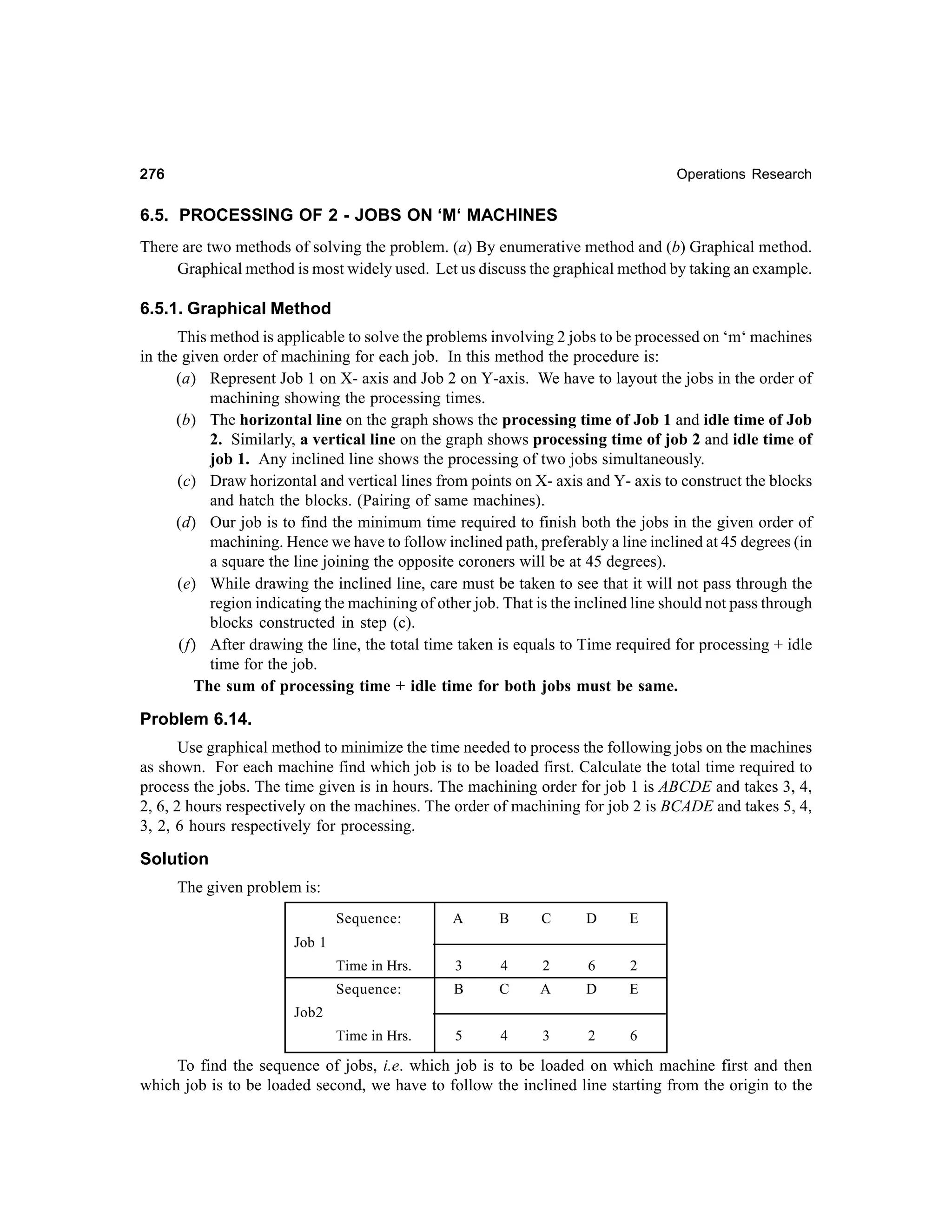 276

Operations Research

6.5. PROCESSING OF 2 - JOBS ON ‘M‘ MACHINES
There are two methods of solving the problem. (a) By enumerative method and (b) Graphical method.
Graphical method is most widely used. Let us discuss the graphical method by taking an example.

6.5.1. Graphical Method
This method is applicable to solve the problems involving 2 jobs to be processed on ‘m‘ machines
in the given order of machining for each job. In this method the procedure is:
(a) Represent Job 1 on X- axis and Job 2 on Y-axis. We have to layout the jobs in the order of
machining showing the processing times.
(b) The horizontal line on the graph shows the processing time of Job 1 and idle time of Job
2. Similarly, a vertical line on the graph shows processing time of job 2 and idle time of
job 1. Any inclined line shows the processing of two jobs simultaneously.
(c) Draw horizontal and vertical lines from points on X- axis and Y- axis to construct the blocks
and hatch the blocks. (Pairing of same machines).
(d) Our job is to find the minimum time required to finish both the jobs in the given order of
machining. Hence we have to follow inclined path, preferably a line inclined at 45 degrees (in
a square the line joining the opposite coroners will be at 45 degrees).
(e) While drawing the inclined line, care must be taken to see that it will not pass through the
region indicating the machining of other job. That is the inclined line should not pass through
blocks constructed in step (c).
(f) After drawing the line, the total time taken is equals to Time required for processing + idle
time for the job.
The sum of processing time + idle time for both jobs must be same.

Problem 6.14.
Use graphical method to minimize the time needed to process the following jobs on the machines
as shown. For each machine find which job is to be loaded first. Calculate the total time required to
process the jobs. The time given is in hours. The machining order for job 1 is ABCDE and takes 3, 4,
2, 6, 2 hours respectively on the machines. The order of machining for job 2 is BCADE and takes 5, 4,
3, 2, 6 hours respectively for processing.

Solution
The given problem is:
Sequence:

A

B

C

D

E

Time in Hrs.

3

4

2

6

2

Sequence:

B

C

A

D

E

Time in Hrs.

5

4

3

2

6

Job 1

Job2

To find the sequence of jobs, i.e. which job is to be loaded on which machine first and then
which job is to be loaded second, we have to follow the inclined line starting from the origin to the

 
