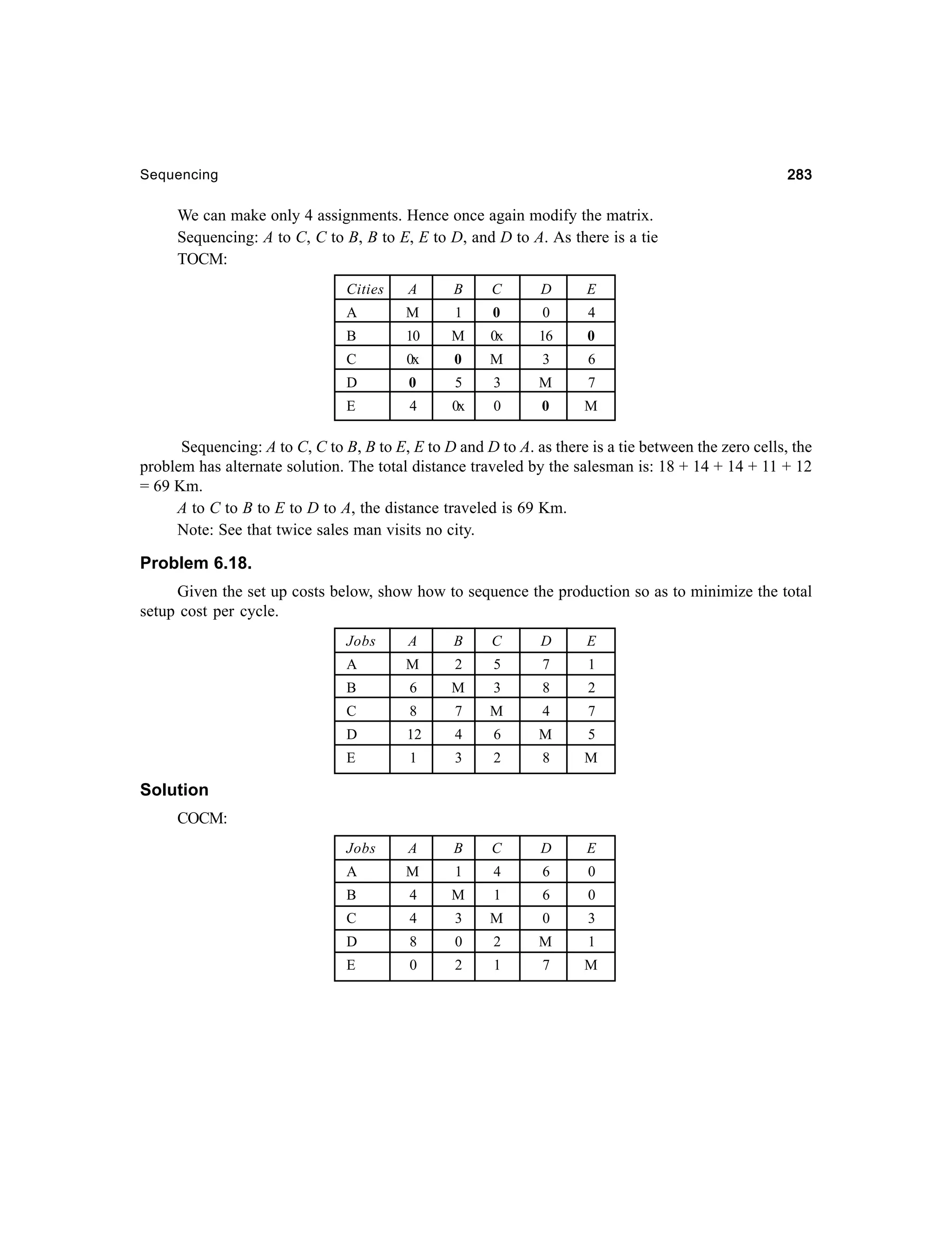283

Sequencing

We can make only 4 assignments. Hence once again modify the matrix.
Sequencing: A to C, C to B, B to E, E to D, and D to A. As there is a tie
TOCM:
Cities

A

B

C

D

E

A

M

1

0

0

4

B

10

M

0x

16

0

C

0x

0

M

3

6

D

0

5

3

M

7

E

4

0x

0

0

M

Sequencing: A to C, C to B, B to E, E to D and D to A. as there is a tie between the zero cells, the
problem has alternate solution. The total distance traveled by the salesman is: 18 + 14 + 14 + 11 + 12
= 69 Km.
A to C to B to E to D to A, the distance traveled is 69 Km.
Note: See that twice sales man visits no city.

Problem 6.18.
Given the set up costs below, show how to sequence the production so as to minimize the total
setup cost per cycle.
Jobs

A

B

C

D

E

A

M

2

5

7

1

B

6

M

3

8

2

C

8

7

M

4

7

D

12

4

6

M

5

E

1

3

2

8

M

Jobs

A

B

C

D

E

A

M

1

4

6

0

B

4

M

1

6

0

Solution
COCM:

C

4

3

M

0

3

D

8

0

2

M

1

E

0

2

1

7

M

 