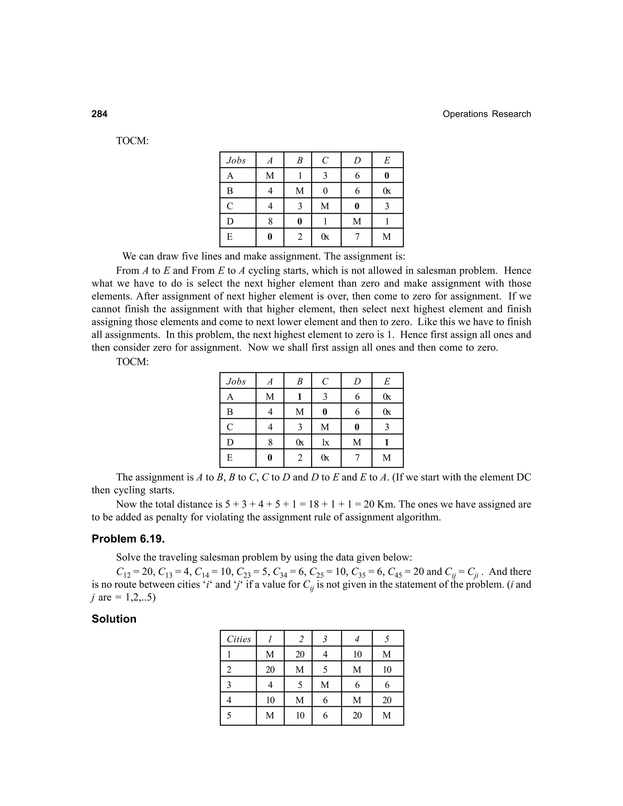 284

Operations Research

TOCM:
Jobs

A

B

C

D

E

A

M

1

3

6

0

B

4

M

0

6

0x

C

4

3

M

0

3

D

8

0

1

M

1

E

0

2

0x

7

M

We can draw five lines and make assignment. The assignment is:
From A to E and From E to A cycling starts, which is not allowed in salesman problem. Hence
what we have to do is select the next higher element than zero and make assignment with those
elements. After assignment of next higher element is over, then come to zero for assignment. If we
cannot finish the assignment with that higher element, then select next highest element and finish
assigning those elements and come to next lower element and then to zero. Like this we have to finish
all assignments. In this problem, the next highest element to zero is 1. Hence first assign all ones and
then consider zero for assignment. Now we shall first assign all ones and then come to zero.
TOCM:
Jobs

A

B

A

M

1

B

4

M

C

4

3

D

8

E

0

C

D

E

3

6

0x

0

6

0x

M

0

3

0x

1x

M

1

2

0x

7

M

The assignment is A to B, B to C, C to D and D to E and E to A. (If we start with the element DC
then cycling starts.
Now the total distance is 5 + 3 + 4 + 5 + 1 = 18 + 1 + 1 = 20 Km. The ones we have assigned are
to be added as penalty for violating the assignment rule of assignment algorithm.

Problem 6.19.
Solve the traveling salesman problem by using the data given below:
C12 = 20, C13 = 4, C14 = 10, C23 = 5, C34 = 6, C25 = 10, C35 = 6, C45 = 20 and Cij = Cji . And there
is no route between cities ‘i‘ and ‘j‘ if a value for Cij is not given in the statement of the problem. (i and
j are = 1,2,..5)

Solution
Cities

1

2

3

4

5

1

M

20

4

10

M

2

20

M

5

M

10

3

4

5

M

6

6

4

10

M

6

M

20

5

M

10

6

20

M

 