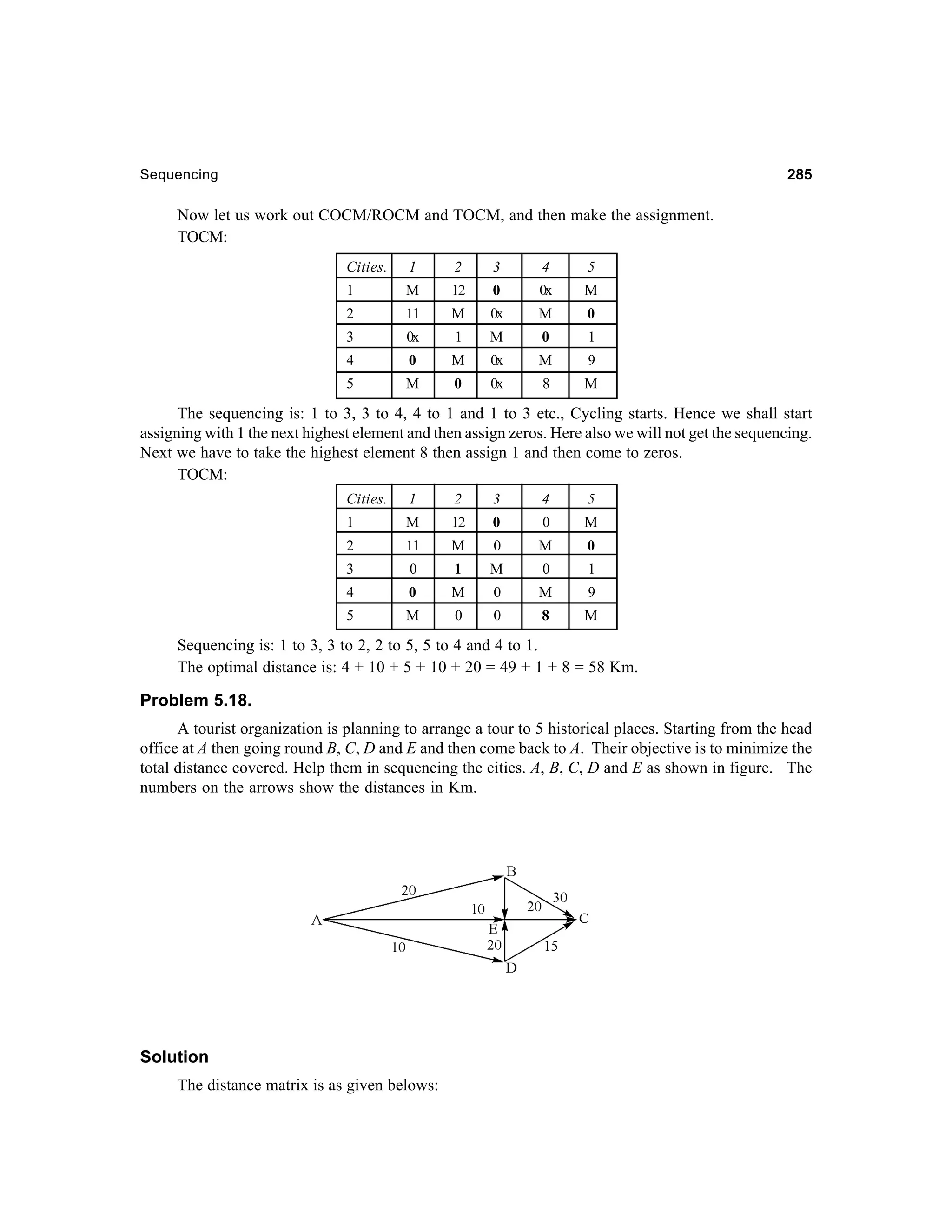 285

Sequencing

Now let us work out COCM/ROCM and TOCM, and then make the assignment.
TOCM:
Cities.

1

2

3

4

5

1

M

12

0

0x

M

2

11

M

0x

M

0

3

0x

1

M

0

1

4

0

M

0x

M

9

5

M

0

0x

8

M

The sequencing is: 1 to 3, 3 to 4, 4 to 1 and 1 to 3 etc., Cycling starts. Hence we shall start
assigning with 1 the next highest element and then assign zeros. Here also we will not get the sequencing.
Next we have to take the highest element 8 then assign 1 and then come to zeros.
TOCM:
Cities.

1

2

3

4

5

1

M

12

0

0

M

2

11

M

0

M

0

3

0

1

M

0

1

4

0

M

0

M

9

5

M

0

0

8

M

Sequencing is: 1 to 3, 3 to 2, 2 to 5, 5 to 4 and 4 to 1.
The optimal distance is: 4 + 10 + 5 + 10 + 20 = 49 + 1 + 8 = 58 Km.

Problem 5.18.
A tourist organization is planning to arrange a tour to 5 historical places. Starting from the head
office at A then going round B, C, D and E and then come back to A. Their objective is to minimize the
total distance covered. Help them in sequencing the cities. A, B, C, D and E as shown in figure. The
numbers on the arrows show the distances in Km.

Solution
The distance matrix is as given belows:

 