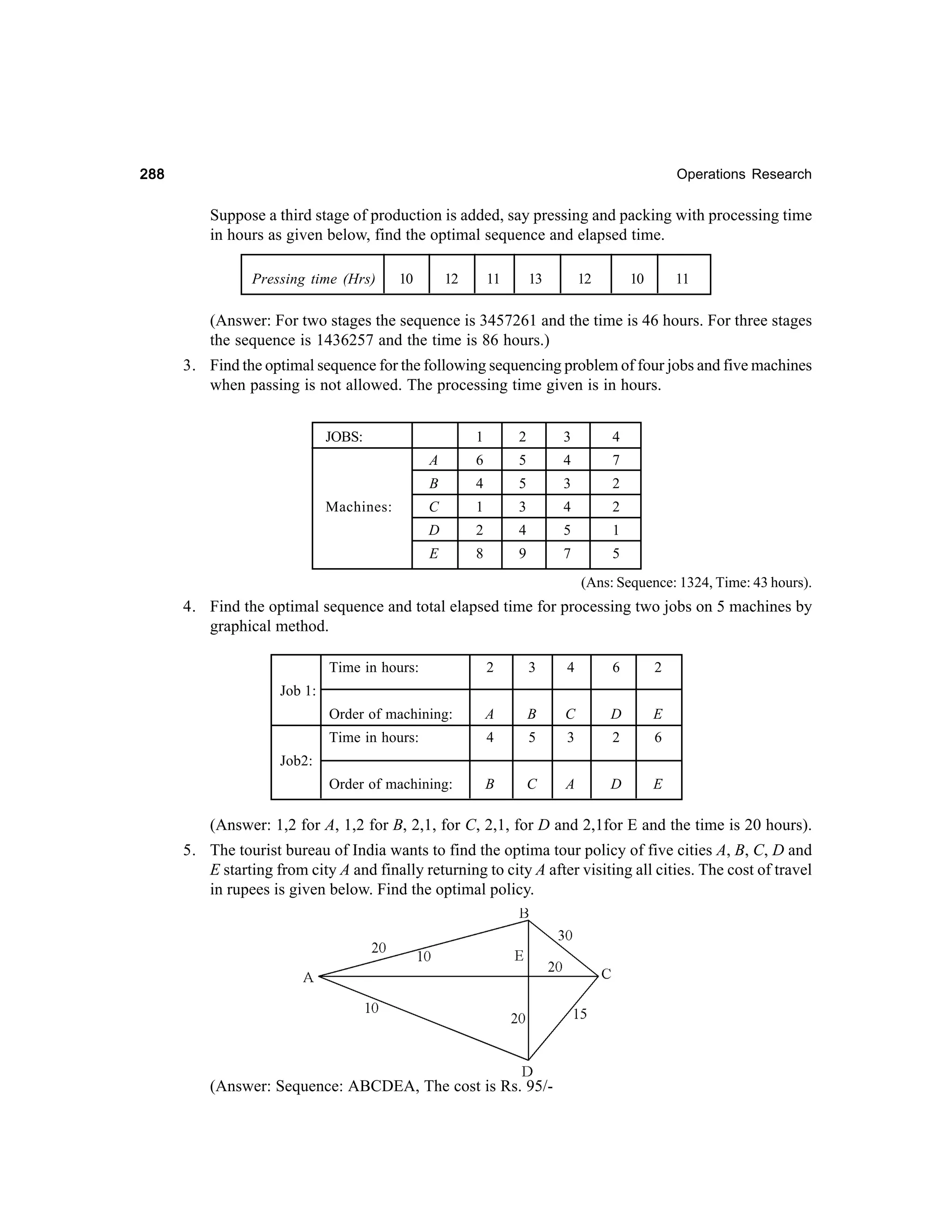288

Operations Research

Suppose a third stage of production is added, say pressing and packing with processing time
in hours as given below, find the optimal sequence and elapsed time.
Pressing time (Hrs)

10

12

11

13

12

10

11

(Answer: For two stages the sequence is 3457261 and the time is 46 hours. For three stages
the sequence is 1436257 and the time is 86 hours.)
3. Find the optimal sequence for the following sequencing problem of four jobs and five machines
when passing is not allowed. The processing time given is in hours.
JOBS:

2

3

4

A

6

5

4

7

B

4

5

3

2

C

1

3

4

2

D

2

4

5

1

E

Machines:

1

8

9

7

5
(Ans: Sequence: 1324, Time: 43 hours).

4. Find the optimal sequence and total elapsed time for processing two jobs on 5 machines by
graphical method.
Time in hours:

2

3

4

6

2

Order of machining:

A

B

C

D

E

Time in hours:

4

5

3

2

6

Order of machining:

B

C

A

D

E

Job 1:

Job2:

(Answer: 1,2 for A, 1,2 for B, 2,1, for C, 2,1, for D and 2,1for E and the time is 20 hours).
5. The tourist bureau of India wants to find the optima tour policy of five cities A, B, C, D and
E starting from city A and finally returning to city A after visiting all cities. The cost of travel
in rupees is given below. Find the optimal policy.

(Answer: Sequence: ABCDEA, The cost is Rs. 95/-

 