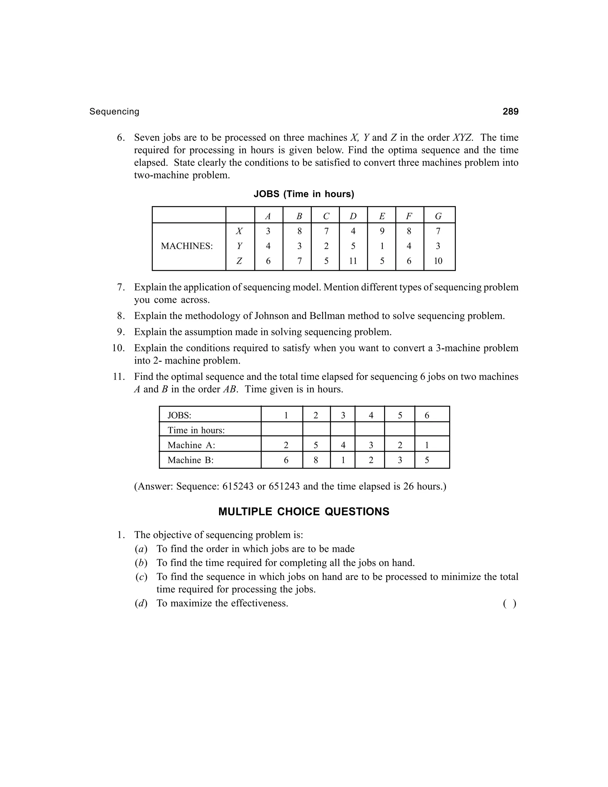 289

Sequencing

6. Seven jobs are to be processed on three machines X, Y and Z in the order XYZ. The time
required for processing in hours is given below. Find the optima sequence and the time
elapsed. State clearly the conditions to be satisfied to convert three machines problem into
two-machine problem.
JOBS (Time in hours)
A

C

D

E

F

G

3

8

7

4

9

8

7

Y

4

3

2

5

1

4

3

Z

MACHINES:

B

X

6

7

5

11

5

6

10

7. Explain the application of sequencing model. Mention different types of sequencing problem
you come across.
8. Explain the methodology of Johnson and Bellman method to solve sequencing problem.
9. Explain the assumption made in solving sequencing problem.
10. Explain the conditions required to satisfy when you want to convert a 3-machine problem
into 2- machine problem.
11. Find the optimal sequence and the total time elapsed for sequencing 6 jobs on two machines
A and B in the order AB. Time given is in hours.
JOBS:

1

2

3

4

5

6

Machine A:

2

5

4

3

2

1

Machine B:

6

8

1

2

3

5

Time in hours:

(Answer: Sequence: 615243 or 651243 and the time elapsed is 26 hours.)

MULTIPLE CHOICE QUESTIONS
1. The objective of sequencing problem is:
(a) To find the order in which jobs are to be made
(b) To find the time required for completing all the jobs on hand.
(c) To find the sequence in which jobs on hand are to be processed to minimize the total
time required for processing the jobs.
(d) To maximize the effectiveness.
( )

 