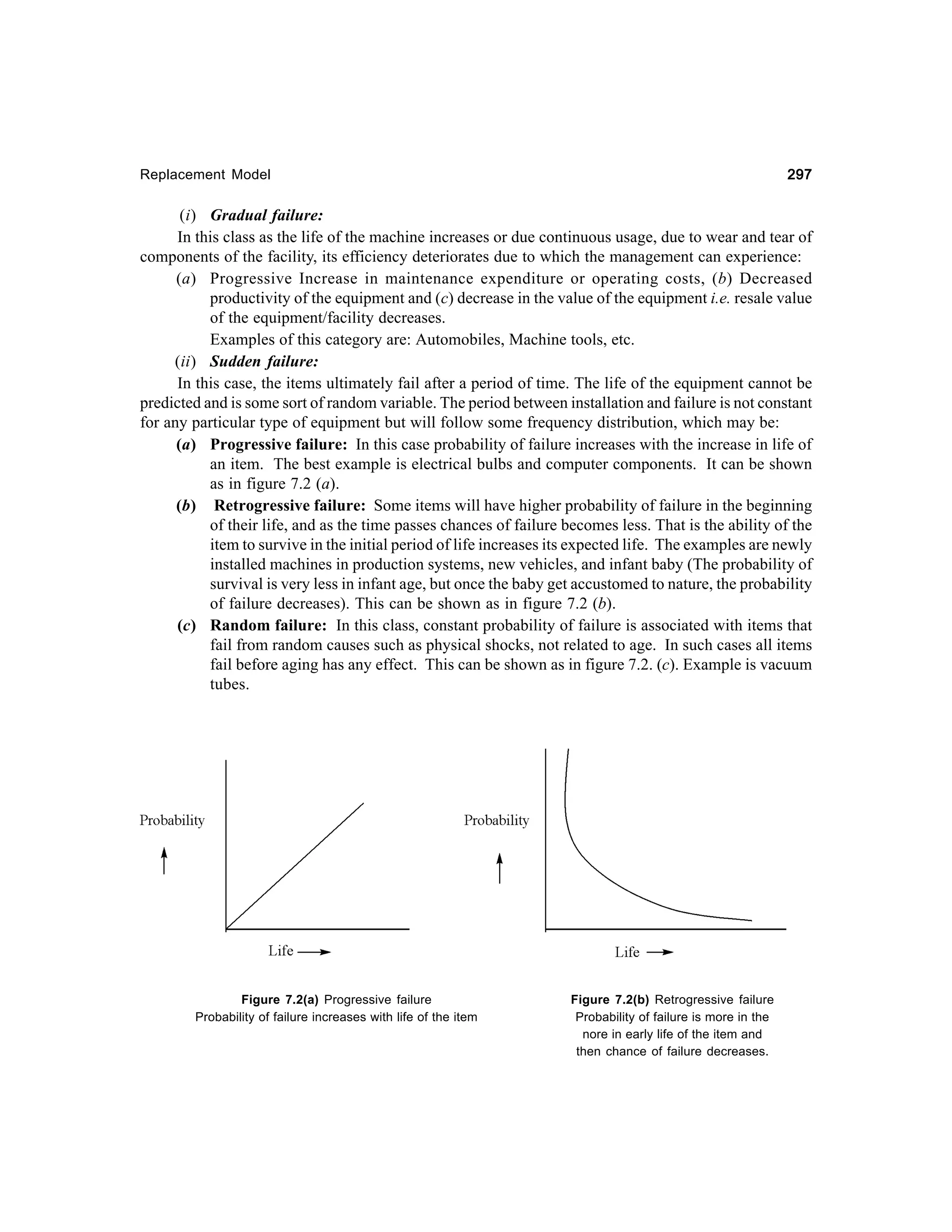 297

Replacement Model

(i) Gradual failure:
In this class as the life of the machine increases or due continuous usage, due to wear and tear of
components of the facility, its efficiency deteriorates due to which the management can experience:
(a) Progressive Increase in maintenance expenditure or operating costs, (b) Decreased
productivity of the equipment and (c) decrease in the value of the equipment i.e. resale value
of the equipment/facility decreases.
Examples of this category are: Automobiles, Machine tools, etc.
(ii) Sudden failure:
In this case, the items ultimately fail after a period of time. The life of the equipment cannot be
predicted and is some sort of random variable. The period between installation and failure is not constant
for any particular type of equipment but will follow some frequency distribution, which may be:
(a) Progressive failure: In this case probability of failure increases with the increase in life of
an item. The best example is electrical bulbs and computer components. It can be shown
as in figure 7.2 (a).
(b) Retrogressive failure: Some items will have higher probability of failure in the beginning
of their life, and as the time passes chances of failure becomes less. That is the ability of the
item to survive in the initial period of life increases its expected life. The examples are newly
installed machines in production systems, new vehicles, and infant baby (The probability of
survival is very less in infant age, but once the baby get accustomed to nature, the probability
of failure decreases). This can be shown as in figure 7.2 (b).
(c) Random failure: In this class, constant probability of failure is associated with items that
fail from random causes such as physical shocks, not related to age. In such cases all items
fail before aging has any effect. This can be shown as in figure 7.2. (c). Example is vacuum
tubes.

Figure 7.2(a) Progressive failure
Probability of failure increases with life of the item

Figure 7.2(b) Retrogressive failure
Probability of failure is more in the
nore in early life of the item and
then chance of failure decreases.

 