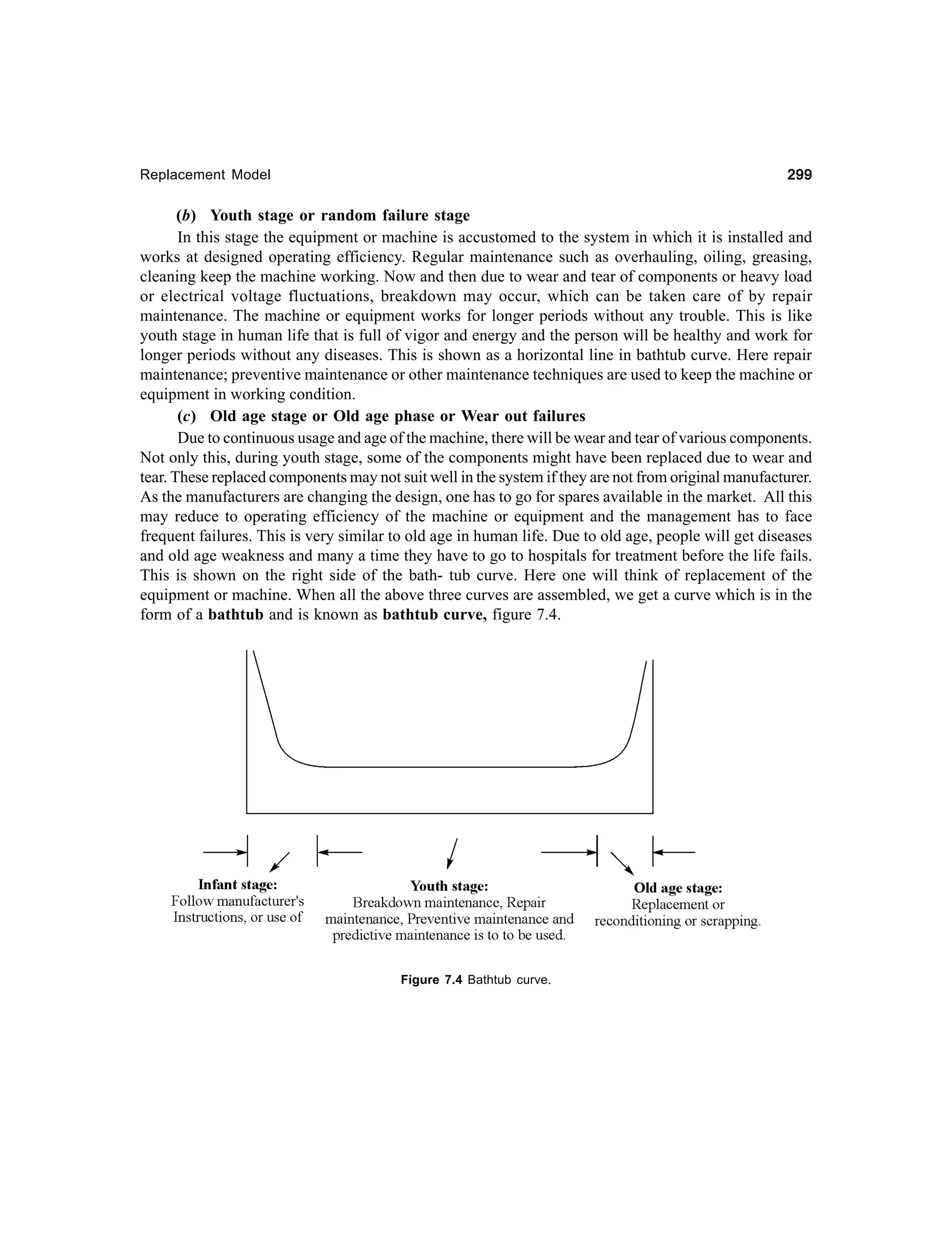 299

Replacement Model

(b) Youth stage or random failure stage
In this stage the equipment or machine is accustomed to the system in which it is installed and
works at designed operating efficiency. Regular maintenance such as overhauling, oiling, greasing,
cleaning keep the machine working. Now and then due to wear and tear of components or heavy load
or electrical voltage fluctuations, breakdown may occur, which can be taken care of by repair
maintenance. The machine or equipment works for longer periods without any trouble. This is like
youth stage in human life that is full of vigor and energy and the person will be healthy and work for
longer periods without any diseases. This is shown as a horizontal line in bathtub curve. Here repair
maintenance; preventive maintenance or other maintenance techniques are used to keep the machine or
equipment in working condition.
(c) Old age stage or Old age phase or Wear out failures
Due to continuous usage and age of the machine, there will be wear and tear of various components.
Not only this, during youth stage, some of the components might have been replaced due to wear and
tear. These replaced components may not suit well in the system if they are not from original manufacturer.
As the manufacturers are changing the design, one has to go for spares available in the market. All this
may reduce to operating efficiency of the machine or equipment and the management has to face
frequent failures. This is very similar to old age in human life. Due to old age, people will get diseases
and old age weakness and many a time they have to go to hospitals for treatment before the life fails.
This is shown on the right side of the bath- tub curve. Here one will think of replacement of the
equipment or machine. When all the above three curves are assembled, we get a curve which is in the
form of a bathtub and is known as bathtub curve, figure 7.4.

Figure 7.4 Bathtub curve.

 