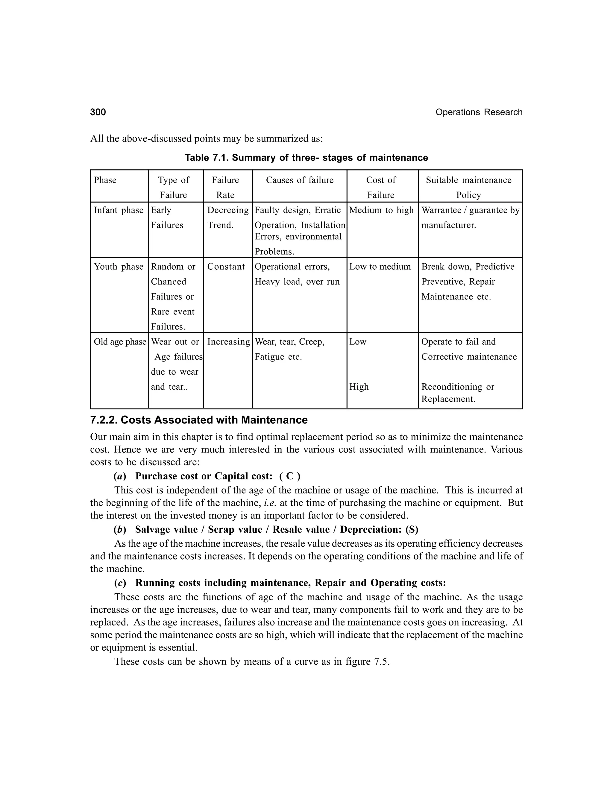 300

Operations Research

All the above-discussed points may be summarized as:
Table 7.1. Summary of three- stages of maintenance
Phase

Type of

Failure

Failure

Rate

Infant phase Early
Failures

Causes of failure

Cost of

Suitable maintenance

Failure

Policy

Decreeing Faulty design, Erratic Medium to high Warrantee / guarantee by
Trend.

Operation, Installation
Errors, environmental

manufacturer.

Problems.
Youth phase Random or
Chanced

Constant

Operational errors,

Low to medium

Heavy load, over run

Break down, Predictive
Preventive, Repair

Failures or

Maintenance etc.

Rare event
Failures.
Old age phase Wear out or Increasing Wear, tear, Creep,
Age failures

Low

Fatigue etc.

Operate to fail and
Corrective maintenance

due to wear
and tear..

High

Reconditioning or
Replacement.

7.2.2. Costs Associated with Maintenance
Our main aim in this chapter is to find optimal replacement period so as to minimize the maintenance
cost. Hence we are very much interested in the various cost associated with maintenance. Various
costs to be discussed are:
(a) Purchase cost or Capital cost: ( C )
This cost is independent of the age of the machine or usage of the machine. This is incurred at
the beginning of the life of the machine, i.e. at the time of purchasing the machine or equipment. But
the interest on the invested money is an important factor to be considered.
(b) Salvage value / Scrap value / Resale value / Depreciation: (S)
As the age of the machine increases, the resale value decreases as its operating efficiency decreases
and the maintenance costs increases. It depends on the operating conditions of the machine and life of
the machine.
(c) Running costs including maintenance, Repair and Operating costs:
These costs are the functions of age of the machine and usage of the machine. As the usage
increases or the age increases, due to wear and tear, many components fail to work and they are to be
replaced. As the age increases, failures also increase and the maintenance costs goes on increasing. At
some period the maintenance costs are so high, which will indicate that the replacement of the machine
or equipment is essential.
These costs can be shown by means of a curve as in figure 7.5.

 