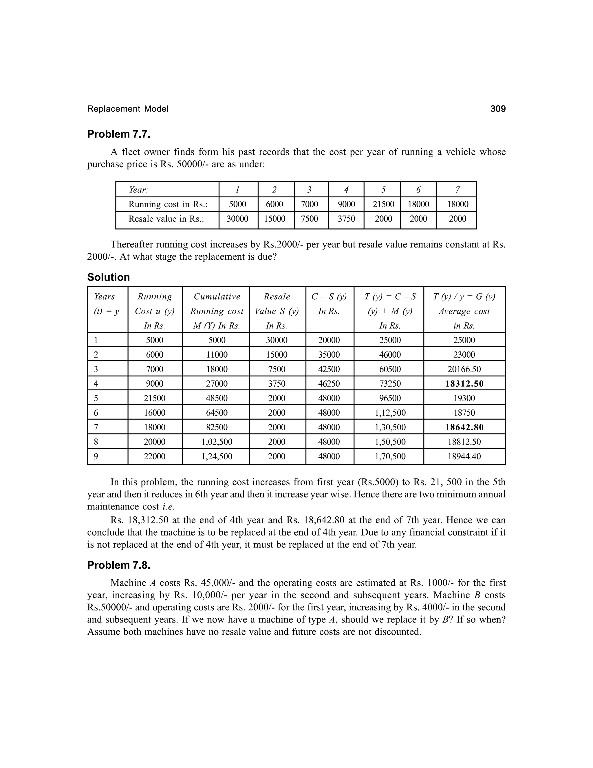 309

Replacement Model

Problem 7.7.
A fleet owner finds form his past records that the cost per year of running a vehicle whose
purchase price is Rs. 50000/- are as under:
Year:

1

2

3

4

5

6

7

Running cost in Rs.:

5000

6000

7000

9000

21500

18000

18000

Resale value in Rs.:

30000

15000

7500

3750

2000

2000

2000

Thereafter running cost increases by Rs.2000/- per year but resale value remains constant at Rs.
2000/-. At what stage the replacement is due?

Solution
Years

Running

Cumulative

Resale

C – S (y)

T (y) = C – S

T (y) / y = G (y)

(t) = y

Cost u (y)

Running cost

Value S (y)

In Rs.

(y) + M (y)

Average cost

In Rs.

M (Y) In Rs.

In Rs.

In Rs.

in Rs.

1

5000

5000

30000

20000

25000

25000

2

6000

11000

15000

35000

46000

23000

3

7000

18000

7500

42500

60500

20166.50

4

9000

27000

3750

46250

73250

18312.50

5

21500

48500

2000

48000

96500

19300

6

16000

64500

2000

48000

1,12,500

18750

7

18000

82500

2000

48000

1,30,500

18642.80

8

20000

1,02,500

2000

48000

1,50,500

18812.50

9

22000

1,24,500

2000

48000

1,70,500

18944.40

In this problem, the running cost increases from first year (Rs.5000) to Rs. 21, 500 in the 5th
year and then it reduces in 6th year and then it increase year wise. Hence there are two minimum annual
maintenance cost i.e.
Rs. 18,312.50 at the end of 4th year and Rs. 18,642.80 at the end of 7th year. Hence we can
conclude that the machine is to be replaced at the end of 4th year. Due to any financial constraint if it
is not replaced at the end of 4th year, it must be replaced at the end of 7th year.

Problem 7.8.
Machine A costs Rs. 45,000/- and the operating costs are estimated at Rs. 1000/- for the first
year, increasing by Rs. 10,000/- per year in the second and subsequent years. Machine B costs
Rs.50000/- and operating costs are Rs. 2000/- for the first year, increasing by Rs. 4000/- in the second
and subsequent years. If we now have a machine of type A, should we replace it by B? If so when?
Assume both machines have no resale value and future costs are not discounted.

 