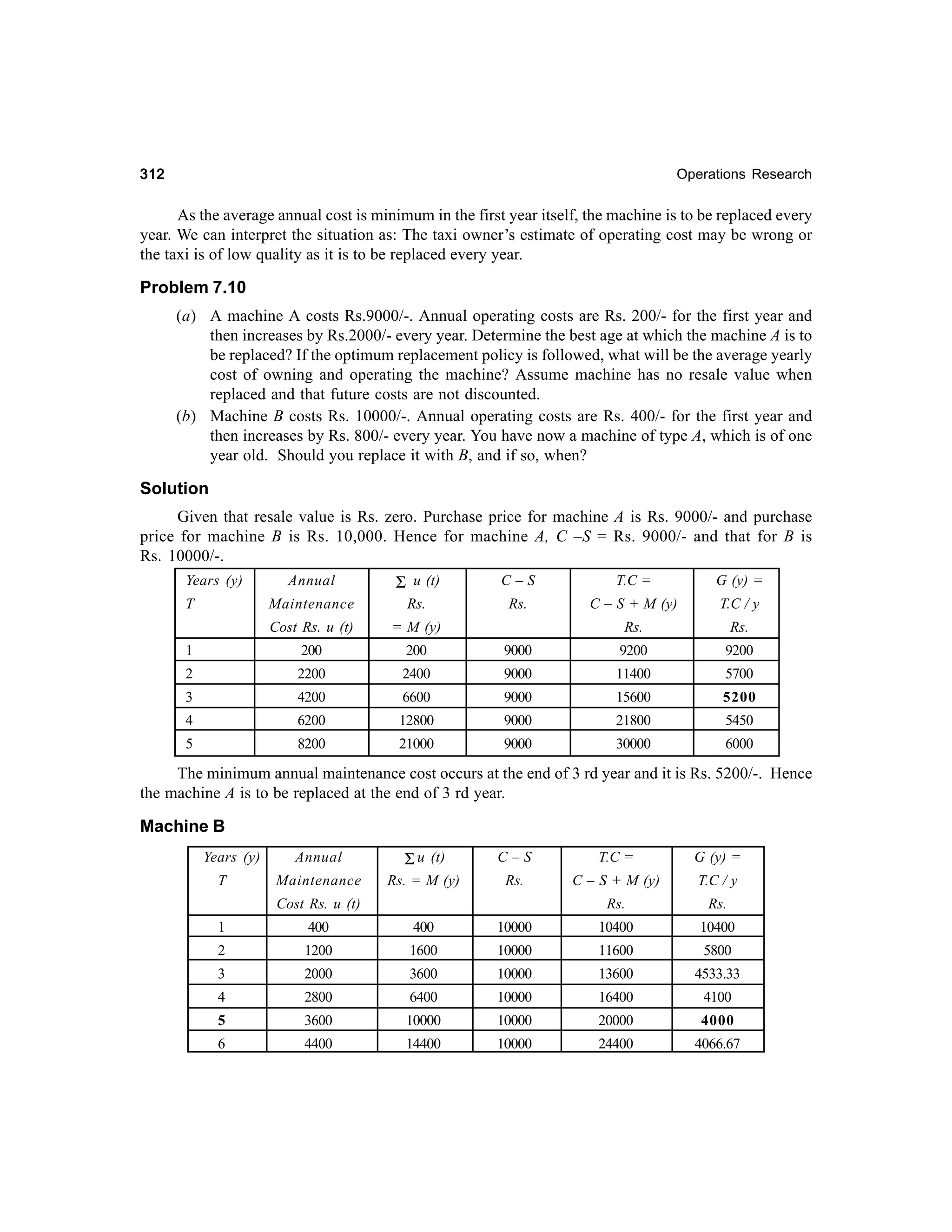312

Operations Research

As the average annual cost is minimum in the first year itself, the machine is to be replaced every
year. We can interpret the situation as: The taxi owner’s estimate of operating cost may be wrong or
the taxi is of low quality as it is to be replaced every year.

Problem 7.10
(a) A machine A costs Rs.9000/-. Annual operating costs are Rs. 200/- for the first year and
then increases by Rs.2000/- every year. Determine the best age at which the machine A is to
be replaced? If the optimum replacement policy is followed, what will be the average yearly
cost of owning and operating the machine? Assume machine has no resale value when
replaced and that future costs are not discounted.
(b) Machine B costs Rs. 10000/-. Annual operating costs are Rs. 400/- for the first year and
then increases by Rs. 800/- every year. You have now a machine of type A, which is of one
year old. Should you replace it with B, and if so, when?

Solution
Given that resale value is Rs. zero. Purchase price for machine A is Rs. 9000/- and purchase
price for machine B is Rs. 10,000. Hence for machine A, C –S = Rs. 9000/- and that for B is
Rs. 10000/-.
Annual

Σ u (t)

C–S

T.C =

G (y) =

Maintenance

Rs.

Rs.

C – S + M (y)

T.C / y

Cost Rs. u (t)

= M (y)

Rs.

Rs.

1

200

200

9000

9200

9200

2

2200

2400

9000

11400

5700

3

4200

6600

9000

15600

5200

4

6200

12800

9000

21800

5450

5

8200

21000

9000

30000

6000

Years (y)
T

The minimum annual maintenance cost occurs at the end of 3 rd year and it is Rs. 5200/-. Hence
the machine A is to be replaced at the end of 3 rd year.

Machine B
Years (y)
T

Annual

Σ u (t)

C–S

T.C =

G (y) =

Maintenance

Rs. = M (y)

Rs.

C – S + M (y)

T.C / y

Rs.

Rs.

Cost Rs. u (t)
1

400

400

10000

10400

10400

2

1200

1600

10000

11600

5800

3

2000

3600

10000

13600

4533.33

4

2800

6400

10000

16400

4100

5

3600

10000

10000

20000

4000

6

4400

14400

10000

24400

4066.67

 