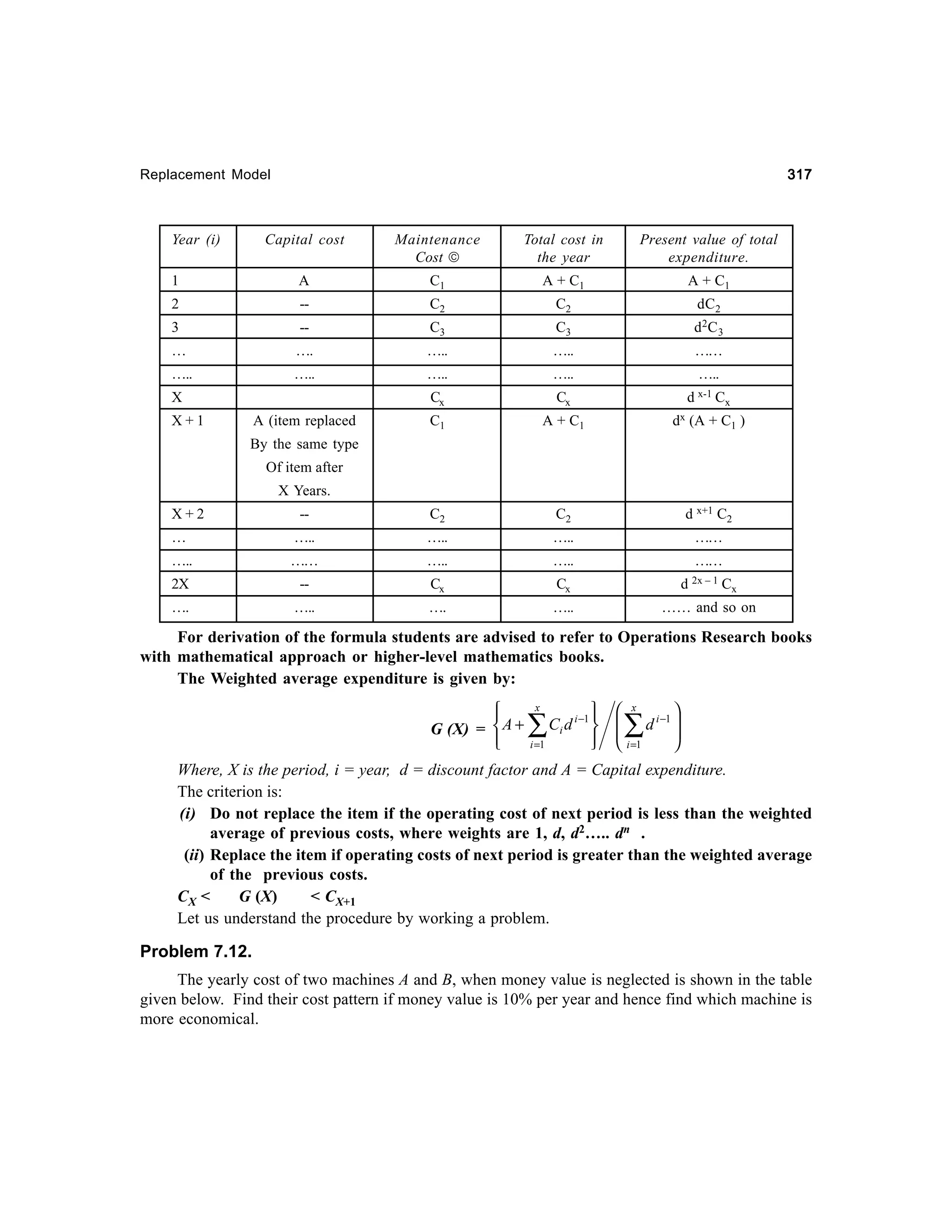 317

Replacement Model

Year (i)

Capital cost

Maintenance
Cost 

Total cost in
the year

Present value of total
expenditure.

1

A

C1

A + C1

A + C1

2

--

C2

C2

dC2

3

--

C3

C3

d2C 3

…

….

…..

…..

……

…..

…..

…..

…..

X

Cx

Cx

X+1

A (item replaced

…..
d
dx

x-1

Cx

C1

A + C1

(A + C1 )

C2

C2

d x+1 C2
……

By the same type
Of item after
X Years.
X+2

--

…

…..

…..

…..

…..

……

…..

…..

2X

--

Cx

Cx

….

…..

….

……
d

…..

2x – 1

Cx

…… and so on

For derivation of the formula students are advised to refer to Operations Research books
with mathematical approach or higher-level mathematics books.
The Weighted average expenditure is given by:



G (X) =  A +





Ci d i −1 

i =1

x

∑

 x

 d i −1 


 i =1


∑

Where, X is the period, i = year, d = discount factor and A = Capital expenditure.
The criterion is:
(i) Do not replace the item if the operating cost of next period is less than the weighted
average of previous costs, where weights are 1, d, d2….. dn .
(ii) Replace the item if operating costs of next period is greater than the weighted average
of the previous costs.
CX <
G (X)
< CX+1
Let us understand the procedure by working a problem.

Problem 7.12.
The yearly cost of two machines A and B, when money value is neglected is shown in the table
given below. Find their cost pattern if money value is 10% per year and hence find which machine is
more economical.

 