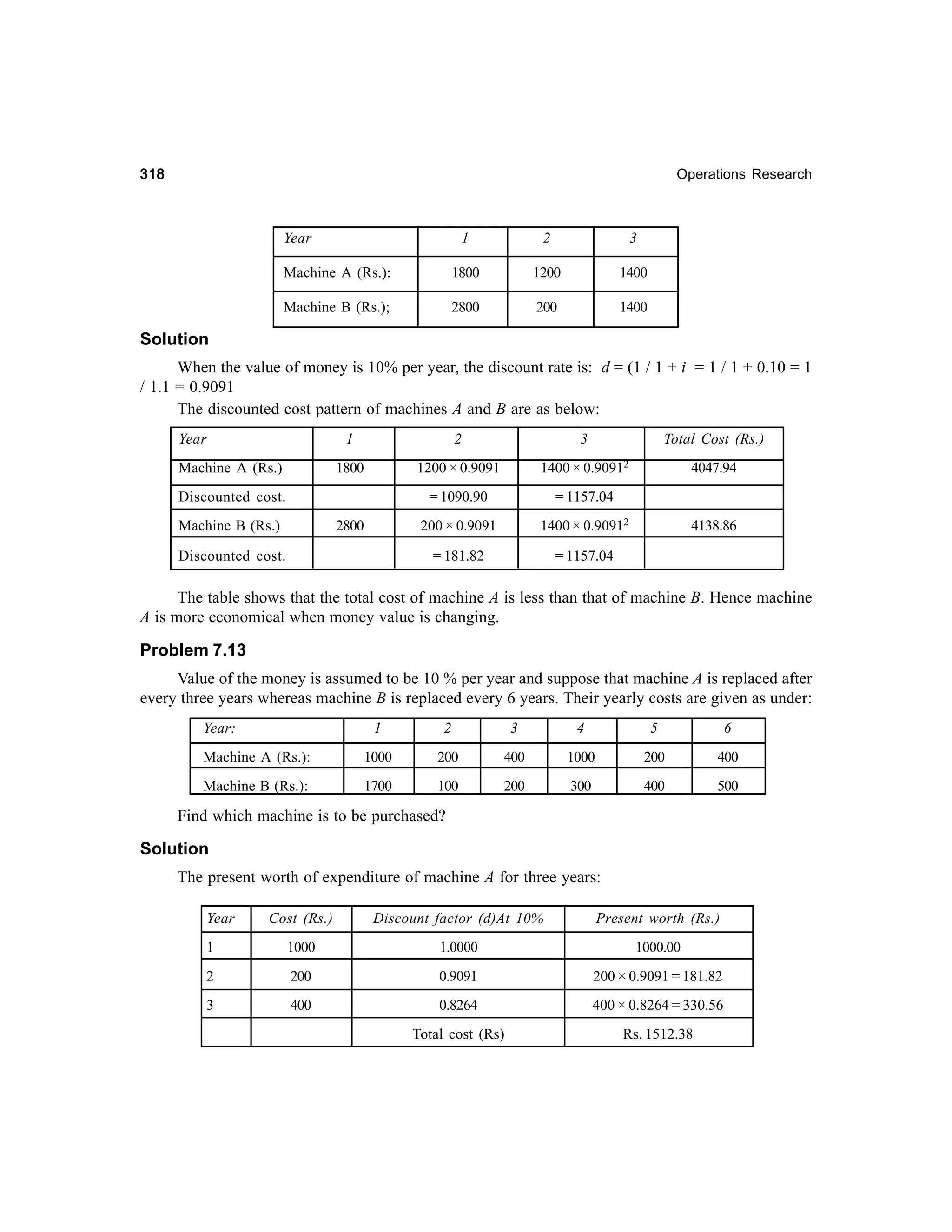 318

Operations Research

Year

1

2

3

Machine A (Rs.):

1800

1200

1400

Machine B (Rs.);

2800

200

1400

Solution
When the value of money is 10% per year, the discount rate is: d = (1 / 1 + i = 1 / 1 + 0.10 = 1
/ 1.1 = 0.9091
The discounted cost pattern of machines A and B are as below:
Year

1

3

Total Cost (Rs.)

1800

1200 × 0.9091

1400 × 0.90912

4047.94

= 1090.90

= 1157.04

200 × 0.9091

1400 × 0.90912

= 181.82

Machine A (Rs.)

2

= 1157.04

Discounted cost.
Machine B (Rs.)

2800

Discounted cost.

4138.86

The table shows that the total cost of machine A is less than that of machine B. Hence machine
A is more economical when money value is changing.

Problem 7.13
Value of the money is assumed to be 10 % per year and suppose that machine A is replaced after
every three years whereas machine B is replaced every 6 years. Their yearly costs are given as under:
Year:

1

2

3

4

5

6

Machine A (Rs.):

1000

200

400

1000

200

400

Machine B (Rs.):

1700

100

200

300

400

500

Find which machine is to be purchased?

Solution
The present worth of expenditure of machine A for three years:
Year

Cost (Rs.)

Discount factor (d)At 10%

Present worth (Rs.)

1

1000

1.0000

1000.00

2

200

0.9091

200 × 0.9091 = 181.82

3

400

0.8264

400 × 0.8264 = 330.56

Total cost (Rs)

Rs. 1512.38

 