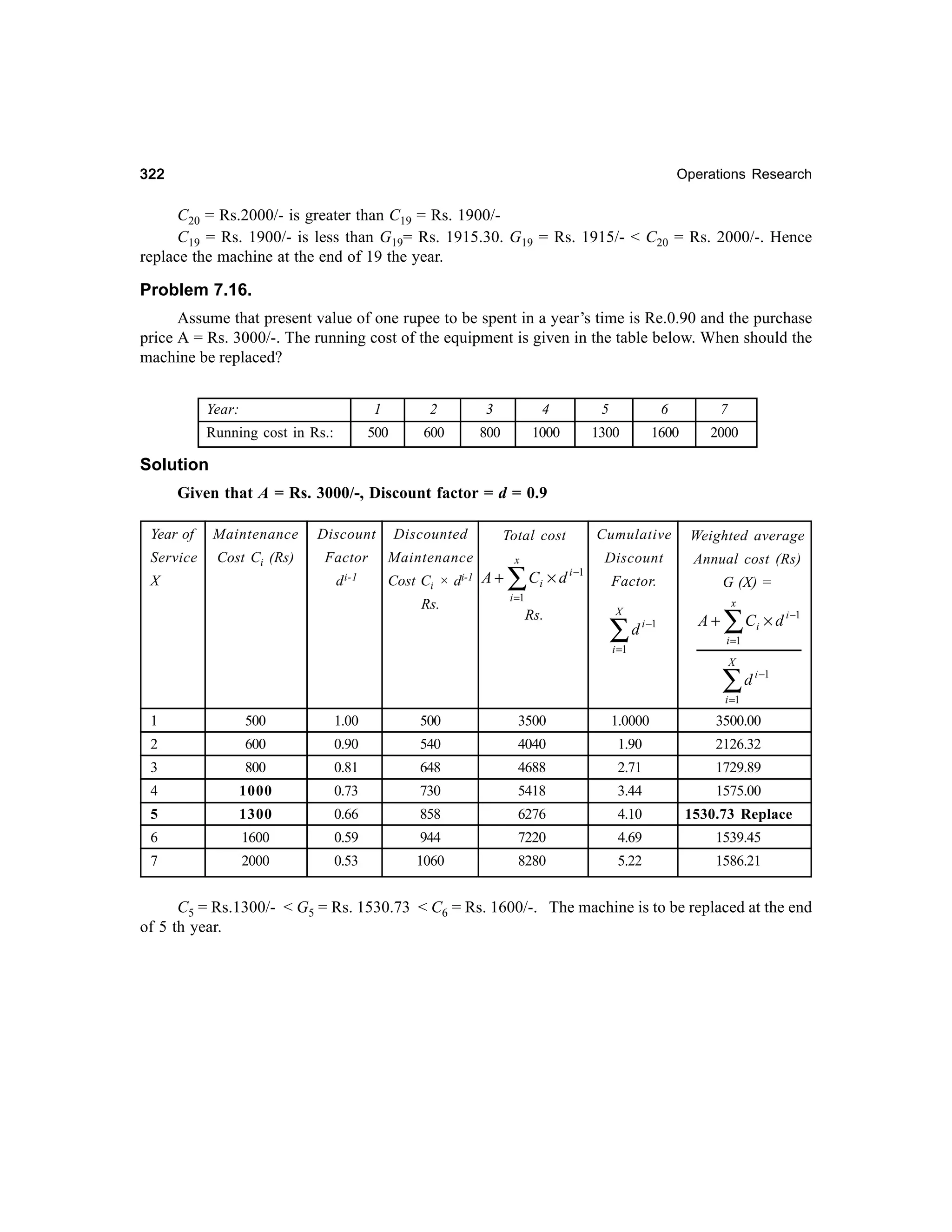 322

Operations Research

C20 = Rs.2000/- is greater than C19 = Rs. 1900/C19 = Rs. 1900/- is less than G19= Rs. 1915.30. G19 = Rs. 1915/- < C20 = Rs. 2000/-. Hence
replace the machine at the end of 19 the year.

Problem 7.16.
Assume that present value of one rupee to be spent in a year’s time is Re.0.90 and the purchase
price A = Rs. 3000/-. The running cost of the equipment is given in the table below. When should the
machine be replaced?
Year:

1

3

4

5

6

7

500

Running cost in Rs.:

2
600

800

1000

1300

1600

2000

Solution
Given that A = Rs. 3000/-, Discount factor = d = 0.9
Year of

Maintenance

Discount

Discounted

Service

Cost Ci (Rs)

Factor

Maintenance

d i-1

X

Cost Ci ×
Rs.

di-1

Total cost
x

A+

∑

Ci × d i −1

Cumulative

Weighted average

Discount

Annual cost (Rs)

Factor.

G (X) =

i =1

Rs.

X

∑d

x

i −1

i =1

A+

∑C × d

i −1

i

i =1
X

∑d

i −1

i =1

1

500

1.00

500

3500

1.0000

3500.00

2

600

0.90

540

4040

1.90

2126.32

3

800

0.81

648

4688

2.71

1729.89

4

1000

0.73

730

5418

3.44

1575.00

5

1300

0.66

858

6276

4.10

1530.73 Replace

6

1600

0.59

944

7220

4.69

1539.45

7

2000

0.53

1060

8280

5.22

1586.21

C5 = Rs.1300/- < G5 = Rs. 1530.73 < C6 = Rs. 1600/-. The machine is to be replaced at the end
of 5 th year.

 