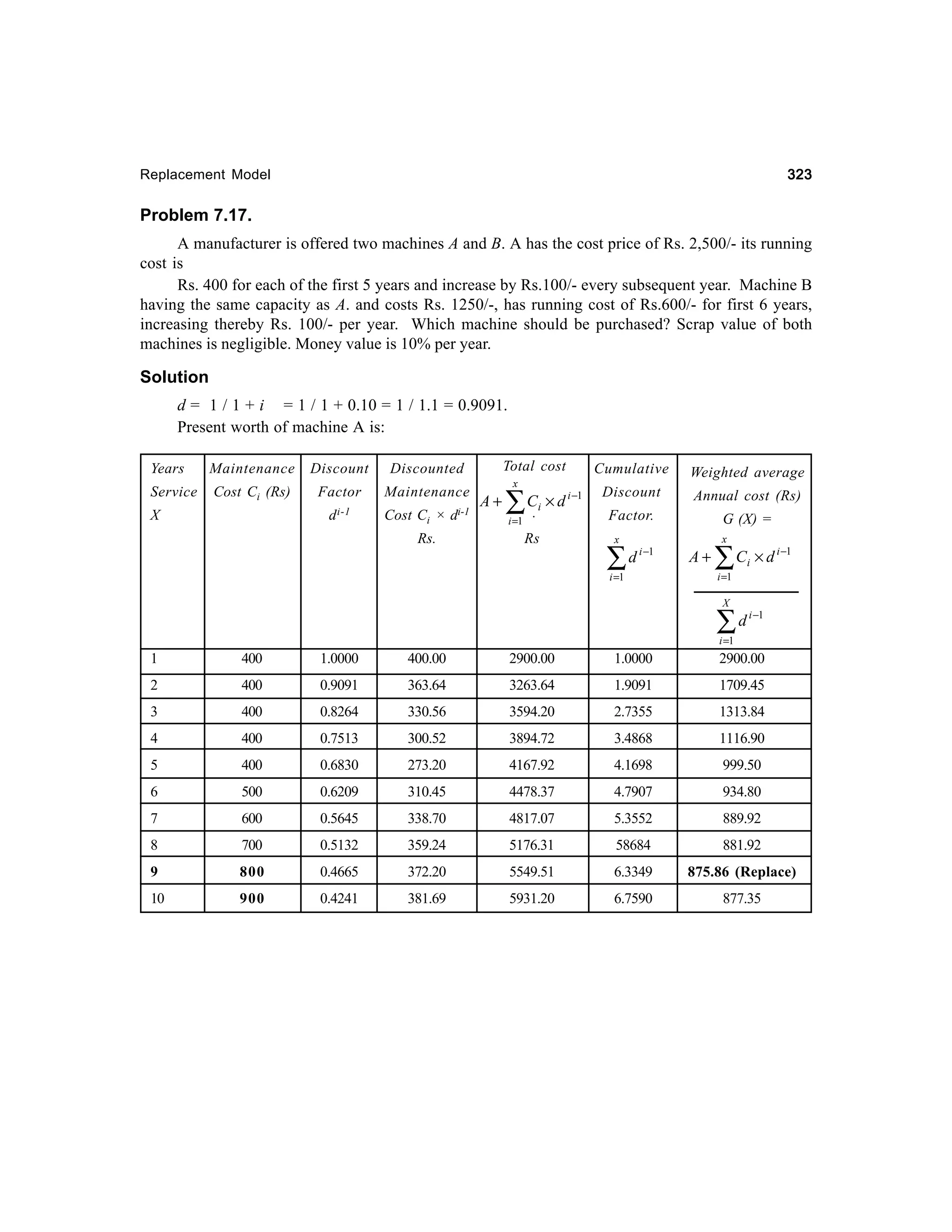 323

Replacement Model

Problem 7.17.
A manufacturer is offered two machines A and B. A has the cost price of Rs. 2,500/- its running
cost is
Rs. 400 for each of the first 5 years and increase by Rs.100/- every subsequent year. Machine B
having the same capacity as A. and costs Rs. 1250/-, has running cost of Rs.600/- for first 6 years,
increasing thereby Rs. 100/- per year. Which machine should be purchased? Scrap value of both
machines is negligible. Money value is 10% per year.

Solution
d = 1 / 1 + i = 1 / 1 + 0.10 = 1 / 1.1 = 0.9091.
Present worth of machine A is:
Years

Maintenance

Discount

Service

Cost Ci (Rs)

Factor

Maintenance

d i-1

Cost Ci × di-1

Total cost

Discounted

X

Rs.

x

A+

∑ C. × d
i

i =1

Rs

Cumulative
i −1

Weighted average

Discount

Annual cost (Rs)

Factor.
x

∑d

i −1

i =1

G (X) =
x

A+

∑C × d

i −1

i

i =1
X

∑d

i −1

i =1

1

400

1.0000

400.00

2900.00

1.0000

2900.00

2

400

0.9091

363.64

3263.64

1.9091

1709.45

3

400

0.8264

330.56

3594.20

2.7355

1313.84

4

400

0.7513

300.52

3894.72

3.4868

1116.90

5

400

0.6830

273.20

4167.92

4.1698

999.50

6

500

0.6209

310.45

4478.37

4.7907

934.80

7

600

0.5645

338.70

4817.07

5.3552

889.92

8

700

0.5132

359.24

5176.31

58684

881.92

9

800

0.4665

372.20

5549.51

6.3349

875.86 (Replace)

10

900

0.4241

381.69

5931.20

6.7590

877.35

 