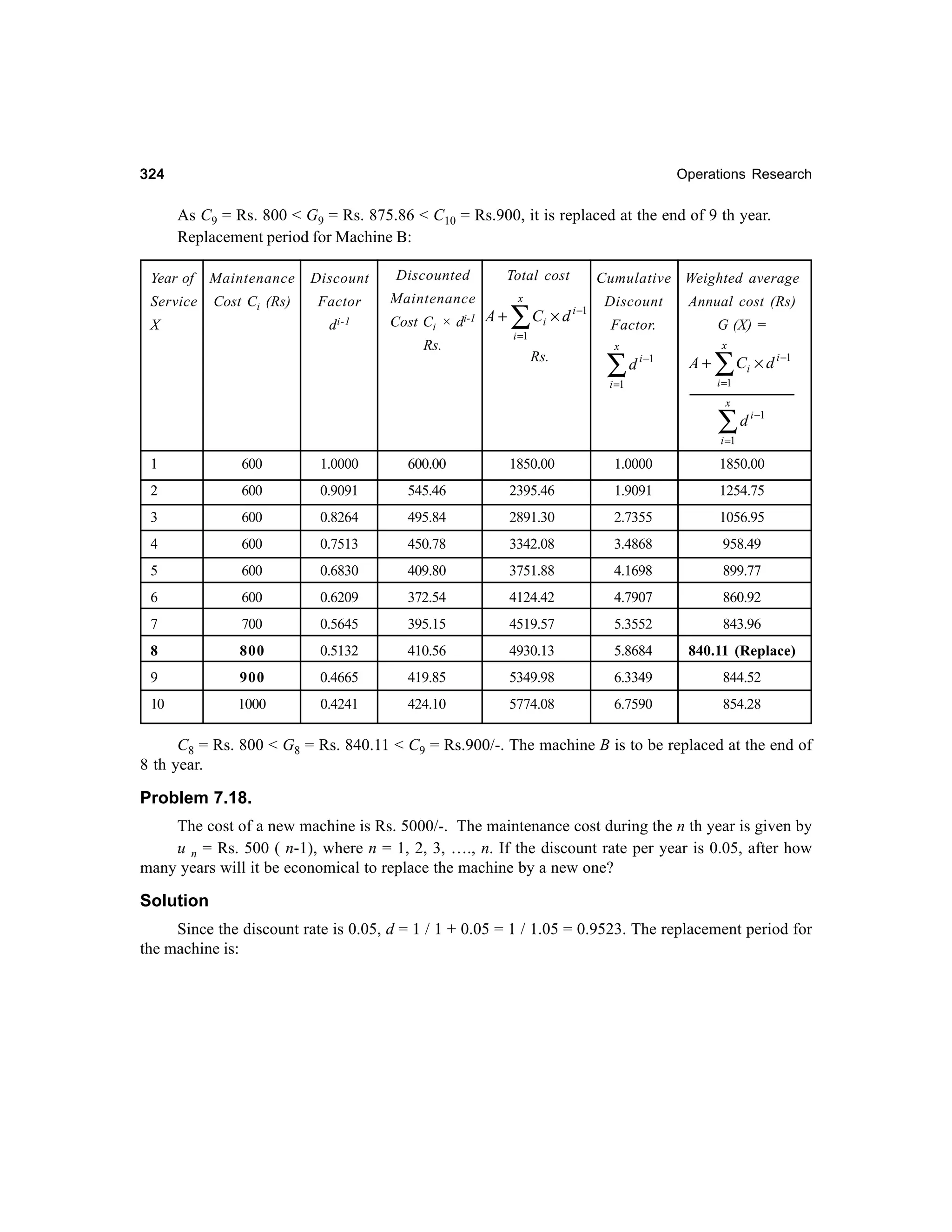 324

Operations Research

As C9 = Rs. 800 < G9 = Rs. 875.86 < C10 = Rs.900, it is replaced at the end of 9 th year.
Replacement period for Machine B:
Year of
Service

Maintenance
Cost Ci (Rs)

Discount

Discounted

Factor

Maintenance

d i-1

X

Total cost

Cost Ci × di-1 A +
Rs.

x

∑C × d
i

i =1

Rs.

Cumulative Weighted average
i −1

Discount

Annual cost (Rs)

Factor.

G (X) =

x

∑

x

d i −1

i =1

A+

∑C × d

i −1

i

i =1
x

∑d

i −1

i =1

1

600

1.0000

600.00

1850.00

1.0000

1850.00

2

600

0.9091

545.46

2395.46

1.9091

1254.75

3

600

0.8264

495.84

2891.30

2.7355

1056.95

4

600

0.7513

450.78

3342.08

3.4868

958.49

5

600

0.6830

409.80

3751.88

4.1698

899.77

6

600

0.6209

372.54

4124.42

4.7907

860.92

7

700

0.5645

395.15

4519.57

5.3552

843.96

8

800

0.5132

410.56

4930.13

5.8684

840.11 (Replace)

9

900

0.4665

419.85

5349.98

6.3349

844.52

10

1000

0.4241

424.10

5774.08

6.7590

854.28

C8 = Rs. 800 < G8 = Rs. 840.11 < C9 = Rs.900/-. The machine B is to be replaced at the end of
8 th year.

Problem 7.18.
The cost of a new machine is Rs. 5000/-. The maintenance cost during the n th year is given by
u n = Rs. 500 ( n-1), where n = 1, 2, 3, …., n. If the discount rate per year is 0.05, after how
many years will it be economical to replace the machine by a new one?

Solution
Since the discount rate is 0.05, d = 1 / 1 + 0.05 = 1 / 1.05 = 0.9523. The replacement period for
the machine is:

 