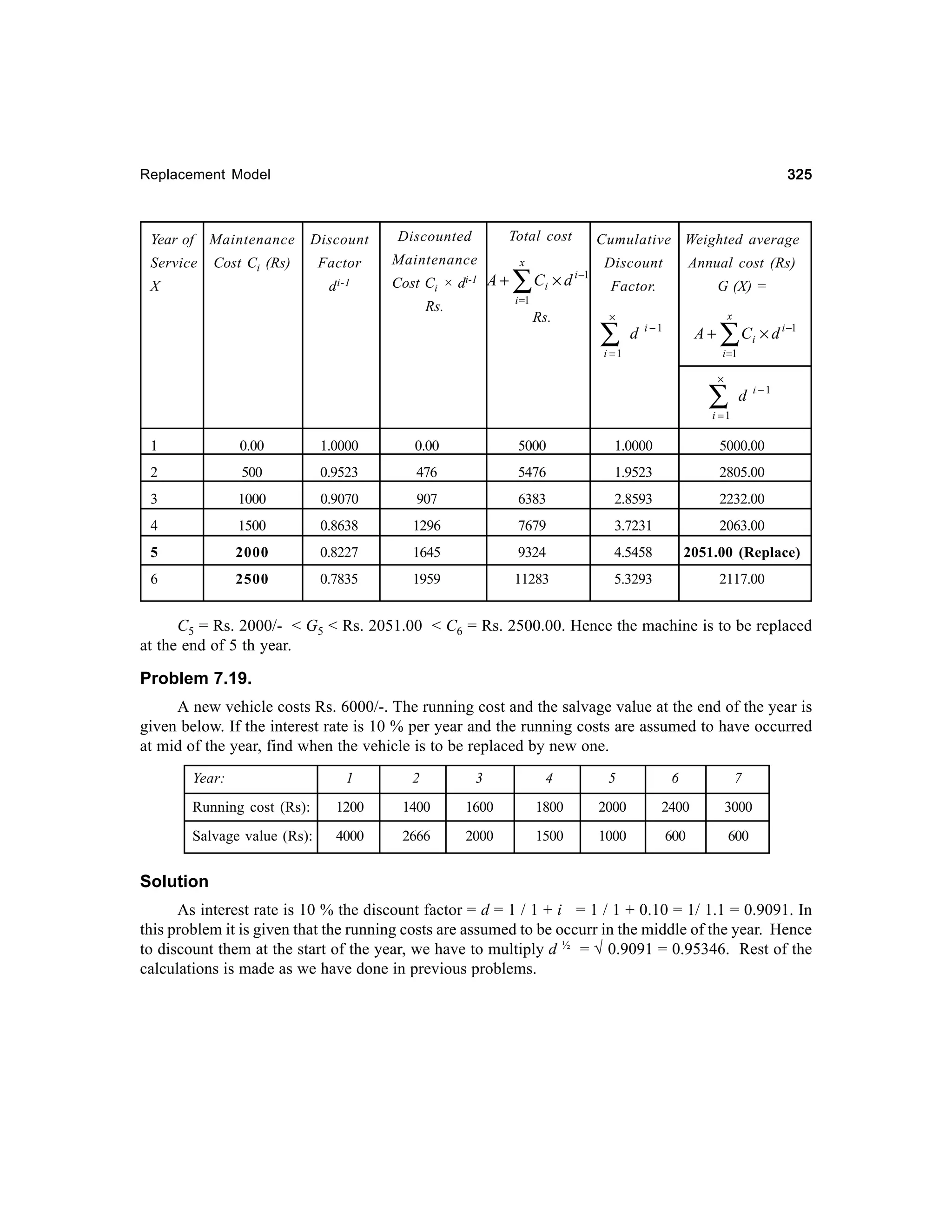 325

Replacement Model

Total cost

Year of

Maintenance

Discount

Discounted

Service

Cost Ci (Rs)

Factor

Maintenance

d i-1

X

Cost Ci ×

di-1

x

A+

∑

Ci × d i −1

i =1

Rs.

Rs.

Cumulative Weighted average
Discount

Annual cost (Rs)

Factor.

G (X) =

×

∑

d

x

i −1

A+

i =1

∑C × d

i −1

i

i =1

×

∑

d

i −1

i =1

1

0.00

1.0000

0.00

5000

1.0000

5000.00

2

500

0.9523

476

5476

1.9523

2805.00

3

1000

0.9070

907

6383

2.8593

2232.00

4

1500

0.8638

1296

7679

3.7231

2063.00

5

2000

0.8227

1645

9324

4.5458

2051.00 (Replace)

6

2500

0.7835

1959

11283

5.3293

2117.00

C5 = Rs. 2000/- < G5 < Rs. 2051.00 < C6 = Rs. 2500.00. Hence the machine is to be replaced
at the end of 5 th year.

Problem 7.19.
A new vehicle costs Rs. 6000/-. The running cost and the salvage value at the end of the year is
given below. If the interest rate is 10 % per year and the running costs are assumed to have occurred
at mid of the year, find when the vehicle is to be replaced by new one.
Year:

1

2

3

4

5

6

7

Running cost (Rs):

1200

1400

1600

1800

2000

2400

3000

Salvage value (Rs):

4000

2666

2000

1500

1000

600

600

Solution
As interest rate is 10 % the discount factor = d = 1 / 1 + i = 1 / 1 + 0.10 = 1/ 1.1 = 0.9091. In
this problem it is given that the running costs are assumed to be occurr in the middle of the year. Hence
to discount them at the start of the year, we have to multiply d ½ = √ 0.9091 = 0.95346. Rest of the
calculations is made as we have done in previous problems.

 