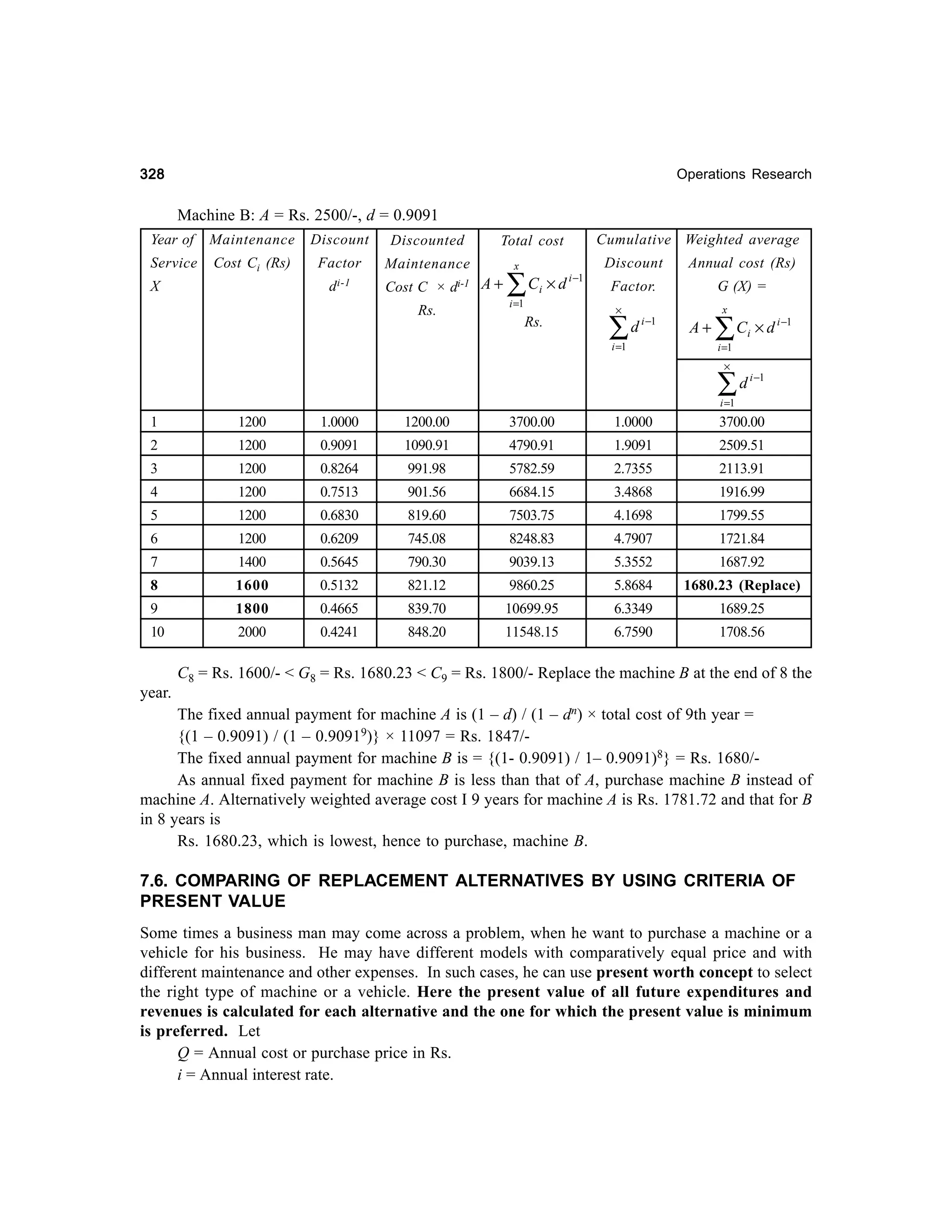 328

Operations Research

Machine B: A = Rs. 2500/-, d = 0.9091
Year of

Maintenance

Discount

Discounted

Service

Cost Ci (Rs)

Factor

Maintenance

d i-1

X

Cost C × di-1 A +
Rs.

Cumulative Weighted average

Total cost
x

∑C × d
i

i =1

Rs.

i −1

Discount

Annual cost (Rs)

Factor.

G (X) =

×

∑

d i −1

i =1

x

A+

∑C × d

i −1

i

i =1
×

∑d

i −1

i =1

1

1200

1.0000

1200.00

3700.00

1.0000

3700.00

2

1200

0.9091

1090.91

4790.91

1.9091

2509.51

3

1200

0.8264

991.98

5782.59

2.7355

2113.91

4

1200

0.7513

901.56

6684.15

3.4868

1916.99

5

1200

0.6830

819.60

7503.75

4.1698

1799.55

6

1200

0.6209

745.08

8248.83

4.7907

1721.84

7

1400

0.5645

790.30

9039.13

5.3552

1687.92

8

1600

0.5132

821.12

9860.25

5.8684

1680.23 (Replace)

9

1800

0.4665

839.70

10699.95

6.3349

1689.25

10

2000

0.4241

848.20

11548.15

6.7590

1708.56

C8 = Rs. 1600/- < G8 = Rs. 1680.23 < C9 = Rs. 1800/- Replace the machine B at the end of 8 the
year.
The fixed annual payment for machine A is (1 – d) / (1 – dn) × total cost of 9th year =
{(1 – 0.9091) / (1 – 0.90919)} × 11097 = Rs. 1847/The fixed annual payment for machine B is = {(1- 0.9091) / 1– 0.9091)8} = Rs. 1680/As annual fixed payment for machine B is less than that of A, purchase machine B instead of
machine A. Alternatively weighted average cost I 9 years for machine A is Rs. 1781.72 and that for B
in 8 years is
Rs. 1680.23, which is lowest, hence to purchase, machine B.

7.6. COMPARING OF REPLACEMENT ALTERNATIVES BY USING CRITERIA OF
PRESENT VALUE
Some times a business man may come across a problem, when he want to purchase a machine or a
vehicle for his business. He may have different models with comparatively equal price and with
different maintenance and other expenses. In such cases, he can use present worth concept to select
the right type of machine or a vehicle. Here the present value of all future expenditures and
revenues is calculated for each alternative and the one for which the present value is minimum
is preferred. Let
Q = Annual cost or purchase price in Rs.
i = Annual interest rate.

 