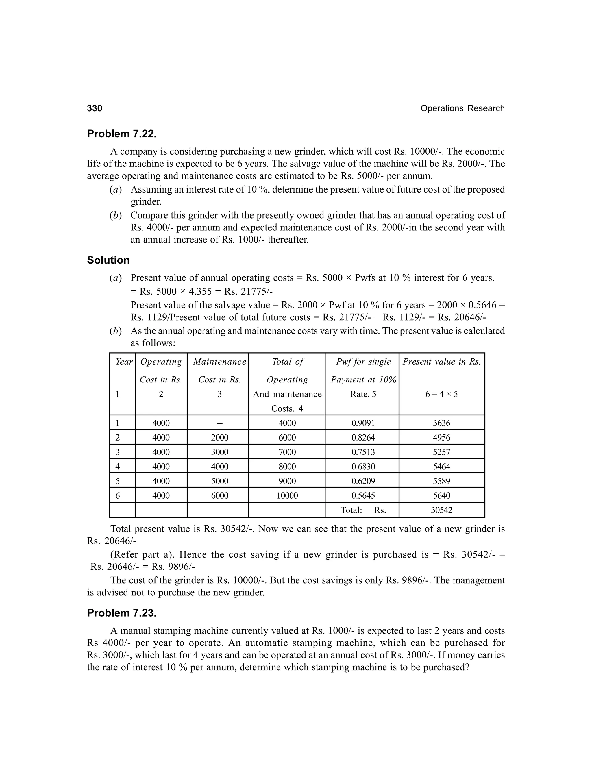 330

Operations Research

Problem 7.22.
A company is considering purchasing a new grinder, which will cost Rs. 10000/-. The economic
life of the machine is expected to be 6 years. The salvage value of the machine will be Rs. 2000/-. The
average operating and maintenance costs are estimated to be Rs. 5000/- per annum.
(a) Assuming an interest rate of 10 %, determine the present value of future cost of the proposed
grinder.
(b) Compare this grinder with the presently owned grinder that has an annual operating cost of
Rs. 4000/- per annum and expected maintenance cost of Rs. 2000/-in the second year with
an annual increase of Rs. 1000/- thereafter.

Solution
(a) Present value of annual operating costs = Rs. 5000 × Pwfs at 10 % interest for 6 years.
= Rs. 5000 × 4.355 = Rs. 21775/Present value of the salvage value = Rs. 2000 × Pwf at 10 % for 6 years = 2000 × 0.5646 =
Rs. 1129/Present value of total future costs = Rs. 21775/- – Rs. 1129/- = Rs. 20646/(b) As the annual operating and maintenance costs vary with time. The present value is calculated
as follows:
Year Operating

Maintenance

Total of

Pwf for single

Cost in Rs.

Cost in Rs.

Operating

Payment at 10%

2

3

And maintenance

Rate. 5

6=4×5

1

Present value in Rs.

Costs. 4
1

4000

--

4000

0.9091

3636

2

4000

2000

6000

0.8264

4956

3

4000

3000

7000

0.7513

5257

4

4000

4000

8000

0.6830

5464

5

4000

5000

9000

0.6209

5589

6

4000

6000

10000

0.5645

5640

Total:

Rs.

30542

Total present value is Rs. 30542/-. Now we can see that the present value of a new grinder is
Rs. 20646/(Refer part a). Hence the cost saving if a new grinder is purchased is = Rs. 30542/- –
Rs. 20646/- = Rs. 9896/The cost of the grinder is Rs. 10000/-. But the cost savings is only Rs. 9896/-. The management
is advised not to purchase the new grinder.

Problem 7.23.
A manual stamping machine currently valued at Rs. 1000/- is expected to last 2 years and costs
Rs 4000/- per year to operate. An automatic stamping machine, which can be purchased for
Rs. 3000/-, which last for 4 years and can be operated at an annual cost of Rs. 3000/-. If money carries
the rate of interest 10 % per annum, determine which stamping machine is to be purchased?

 