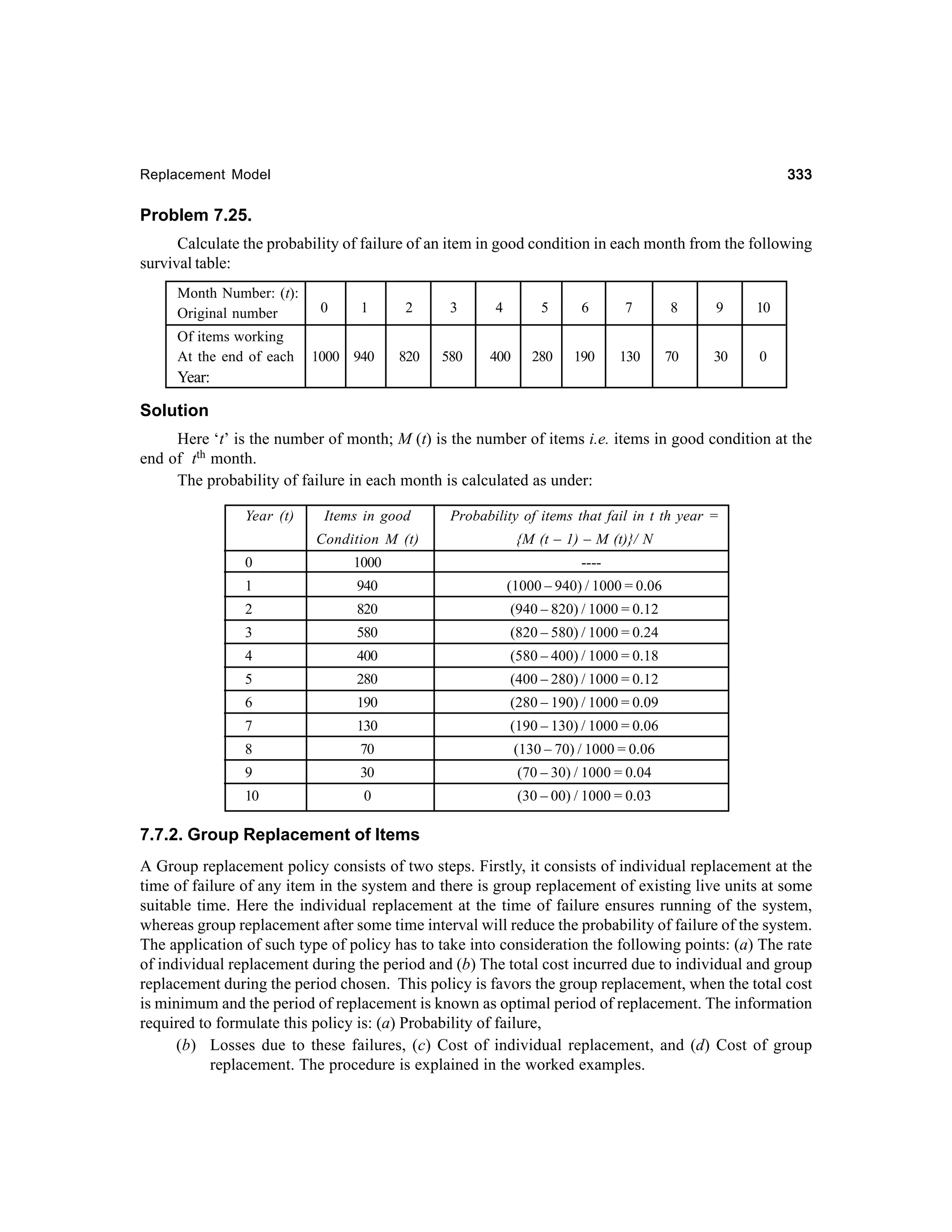 333

Replacement Model

Problem 7.25.
Calculate the probability of failure of an item in good condition in each month from the following
survival table:
Month Number: (t):
Original number
Of items working
At the end of each

0

1

1000 940

2

3

4

5

6

7

8

9

10

820

580

400

280

190

130

70

30

0

Year:

Solution
Here ‘t’ is the number of month; M (t) is the number of items i.e. items in good condition at the
end of tth month.
The probability of failure in each month is calculated as under:
Year (t)

Items in good

Probability of items that fail in t th year =

Condition M (t)

{M (t – 1) – M (t)}/ N

0

1000

1

940

(1000 – 940) / 1000 = 0.06

----

2

820

(940 – 820) / 1000 = 0.12

3

580

(820 – 580) / 1000 = 0.24

4

400

(580 – 400) / 1000 = 0.18

5

280

(400 – 280) / 1000 = 0.12

6

190

(280 – 190) / 1000 = 0.09

7

130

(190 – 130) / 1000 = 0.06

8

70

(130 – 70) / 1000 = 0.06

9

30

(70 – 30) / 1000 = 0.04

10

0

(30 – 00) / 1000 = 0.03

7.7.2. Group Replacement of Items
A Group replacement policy consists of two steps. Firstly, it consists of individual replacement at the
time of failure of any item in the system and there is group replacement of existing live units at some
suitable time. Here the individual replacement at the time of failure ensures running of the system,
whereas group replacement after some time interval will reduce the probability of failure of the system.
The application of such type of policy has to take into consideration the following points: (a) The rate
of individual replacement during the period and (b) The total cost incurred due to individual and group
replacement during the period chosen. This policy is favors the group replacement, when the total cost
is minimum and the period of replacement is known as optimal period of replacement. The information
required to formulate this policy is: (a) Probability of failure,
(b) Losses due to these failures, (c) Cost of individual replacement, and (d) Cost of group
replacement. The procedure is explained in the worked examples.

 