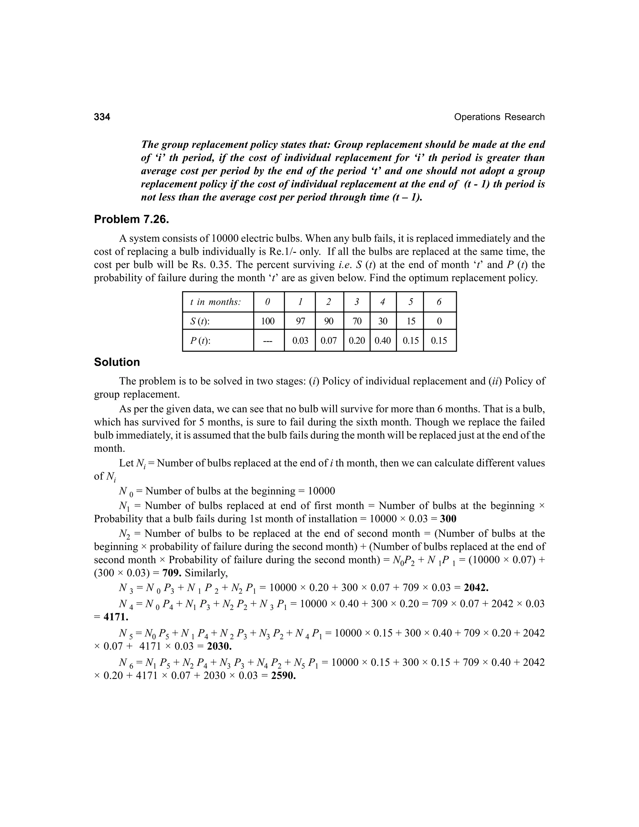 334

Operations Research

The group replacement policy states that: Group replacement should be made at the end
of ‘i’ th period, if the cost of individual replacement for ‘i’ th period is greater than
average cost per period by the end of the period ‘t’ and one should not adopt a group
replacement policy if the cost of individual replacement at the end of (t - 1) th period is
not less than the average cost per period through time (t – 1).

Problem 7.26.
A system consists of 10000 electric bulbs. When any bulb fails, it is replaced immediately and the
cost of replacing a bulb individually is Re.1/- only. If all the bulbs are replaced at the same time, the
cost per bulb will be Rs. 0.35. The percent surviving i.e. S (t) at the end of month ‘t’ and P (t) the
probability of failure during the month ‘t’ are as given below. Find the optimum replacement policy.
t in months:

0

1

2

3

4

5

6

S (t):

100

97

90

70

30

15

0

P (t):

---

0.03

0.07

0.15

0.15

0.20 0.40

Solution
The problem is to be solved in two stages: (i) Policy of individual replacement and (ii) Policy of
group replacement.
As per the given data, we can see that no bulb will survive for more than 6 months. That is a bulb,
which has survived for 5 months, is sure to fail during the sixth month. Though we replace the failed
bulb immediately, it is assumed that the bulb fails during the month will be replaced just at the end of the
month.
Let Ni = Number of bulbs replaced at the end of i th month, then we can calculate different values
of Ni
N 0 = Number of bulbs at the beginning = 10000
N1 = Number of bulbs replaced at end of first month = Number of bulbs at the beginning ×
Probability that a bulb fails during 1st month of installation = 10000 × 0.03 = 300
N2 = Number of bulbs to be replaced at the end of second month = (Number of bulbs at the
beginning × probability of failure during the second month) + (Number of bulbs replaced at the end of
second month × Probability of failure during the second month) = N0P2 + N 1P 1 = (10000 × 0.07) +
(300 × 0.03) = 709. Similarly,
N 3 = N 0 P3 + N 1 P 2 + N2 P1 = 10000 × 0.20 + 300 × 0.07 + 709 × 0.03 = 2042.
N 4 = N 0 P4 + N1 P3 + N2 P2 + N 3 P1 = 10000 × 0.40 + 300 × 0.20 = 709 × 0.07 + 2042 × 0.03
= 4171.
N 5 = N0 P5 + N 1 P4 + N 2 P3 + N3 P2 + N 4 P1 = 10000 × 0.15 + 300 × 0.40 + 709 × 0.20 + 2042
× 0.07 + 4171 × 0.03 = 2030.
N 6 = N1 P5 + N2 P4 + N3 P3 + N4 P2 + N5 P1 = 10000 × 0.15 + 300 × 0.15 + 709 × 0.40 + 2042
× 0.20 + 4171 × 0.07 + 2030 × 0.03 = 2590.

 