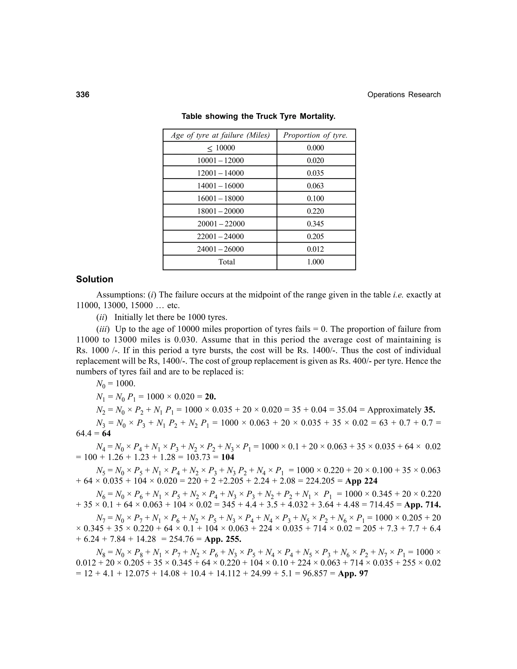 336

Operations Research

Table showing the Truck Tyre Mortality.
Age of tyre at failure (Miles)

Proportion of tyre.

≤ 10000

0.000

10001 – 12000

0.020

12001 – 14000

0.035

14001 – 16000

0.063

16001 – 18000

0.100

18001 – 20000

0.220

20001 – 22000

0.345

22001 – 24000

0.205

24001 – 26000

0.012

Total

1.000

Solution
Assumptions: (i) The failure occurs at the midpoint of the range given in the table i.e. exactly at
11000, 13000, 15000 … etc.
(ii) Initially let there be 1000 tyres.
(iii) Up to the age of 10000 miles proportion of tyres fails = 0. The proportion of failure from
11000 to 13000 miles is 0.030. Assume that in this period the average cost of maintaining is
Rs. 1000 /-. If in this period a tyre bursts, the cost will be Rs. 1400/-. Thus the cost of individual
replacement will be Rs, 1400/-. The cost of group replacement is given as Rs. 400/- per tyre. Hence the
numbers of tyres fail and are to be replaced is:
N0 = 1000.
N1 = N0 P1 = 1000 × 0.020 = 20.
N2 = N0 × P2 + N1 P1 = 1000 × 0.035 + 20 × 0.020 = 35 + 0.04 = 35.04 = Approximately 35.
N3 = N0 × P3 + N1 P2 + N2 P1 = 1000 × 0.063 + 20 × 0.035 + 35 × 0.02 = 63 + 0.7 + 0.7 =
64.4 = 64
N4 = N0 × P4 + N1 × P3 + N2 × P2 + N3 × P1 = 1000 × 0.1 + 20 × 0.063 + 35 × 0.035 + 64 × 0.02
= 100 + 1.26 + 1.23 + 1.28 = 103.73 = 104
N5 = N0 × P5 + N1 × P4 + N2 × P3 + N3 P2 + N4 × P1 = 1000 × 0.220 + 20 × 0.100 + 35 × 0.063
+ 64 × 0.035 + 104 × 0.020 = 220 + 2 +2.205 + 2.24 + 2.08 = 224.205 = App 224
N6 = N0 × P6 + N1 × P5 + N2 × P4 + N3 × P3 + N2 + P2 + N1 × P1 = 1000 × 0.345 + 20 × 0.220
+ 35 × 0.1 + 64 × 0.063 + 104 × 0.02 = 345 + 4.4 + 3.5 + 4.032 + 3.64 + 4.48 = 714.45 = App. 714.
N7 = N0 × P7 + N1 × P6 + N2 × P5 + N3 × P4 + N4 × P3 + N5 × P2 + N6 × P1 = 1000 × 0.205 + 20
× 0.345 + 35 × 0.220 + 64 × 0.1 + 104 × 0.063 + 224 × 0.035 + 714 × 0.02 = 205 + 7.3 + 7.7 + 6.4
+ 6.24 + 7.84 + 14.28 = 254.76 = App. 255.
N8 = N0 × P8 + N1 × P7 + N2 × P6 + N3 × P5 + N4 × P4 + N5 × P3 + N6 × P2 + N7 × P1 = 1000 ×
0.012 + 20 × 0.205 + 35 × 0.345 + 64 × 0.220 + 104 × 0.10 + 224 × 0.063 + 714 × 0.035 + 255 × 0.02
= 12 + 4.1 + 12.075 + 14.08 + 10.4 + 14.112 + 24.99 + 5.1 = 96.857 = App. 97

 