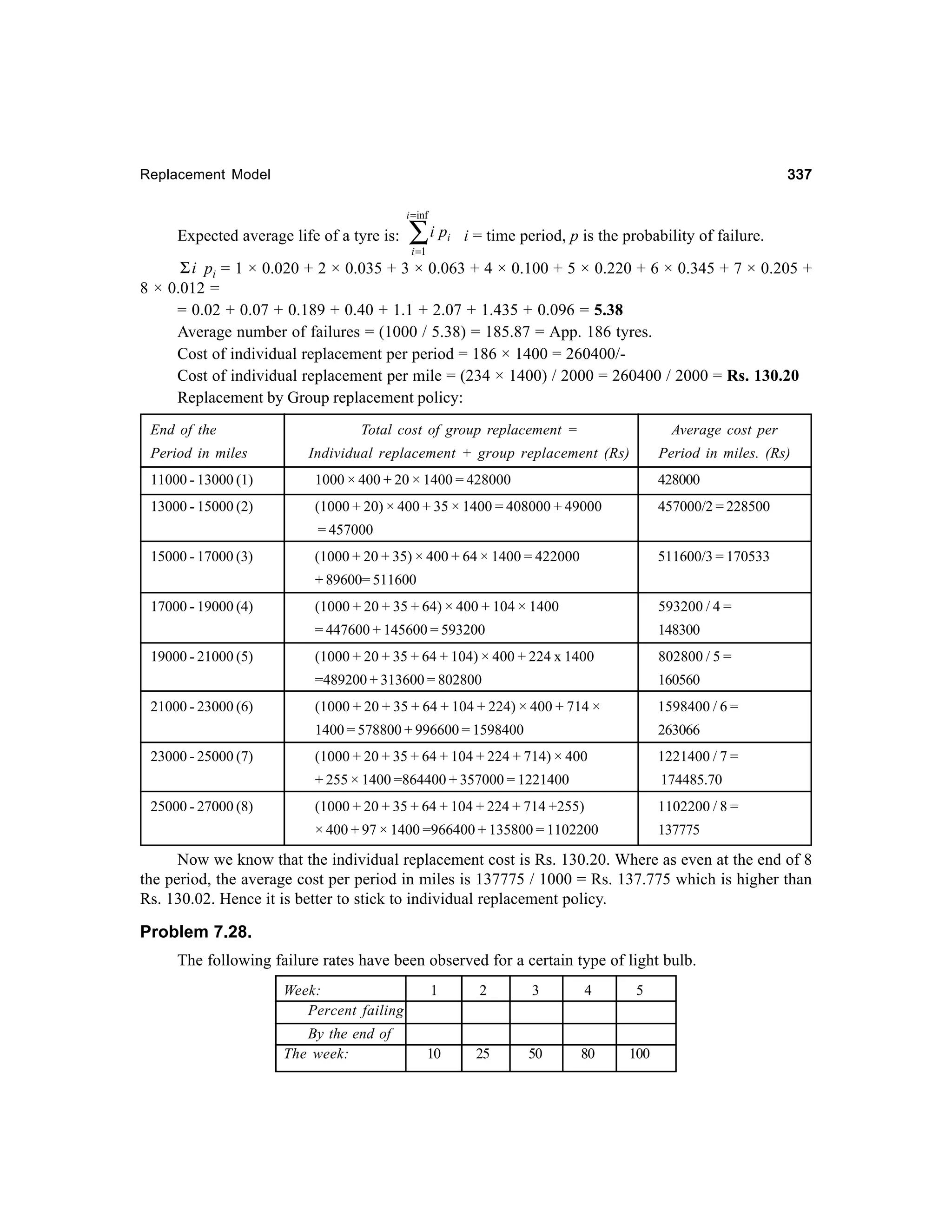 337

Replacement Model
i =inf

Expected average life of a tyre is:

∑i p
i =1

i

i = time period, p is the probability of failure.

Σ i pi = 1 × 0.020 + 2 × 0.035 + 3 × 0.063 + 4 × 0.100 + 5 × 0.220 + 6 × 0.345 + 7 × 0.205 +
8 × 0.012 =
= 0.02 + 0.07 + 0.189 + 0.40 + 1.1 + 2.07 + 1.435 + 0.096 = 5.38
Average number of failures = (1000 / 5.38) = 185.87 = App. 186 tyres.
Cost of individual replacement per period = 186 × 1400 = 260400/Cost of individual replacement per mile = (234 × 1400) / 2000 = 260400 / 2000 = Rs. 130.20
Replacement by Group replacement policy:
End of the
Period in miles

Total cost of group replacement =

Average cost per

Individual replacement + group replacement (Rs)

Period in miles. (Rs)

11000 - 13000 (1)

1000 × 400 + 20 × 1400 = 428000

428000

13000 - 15000 (2)

(1000 + 20) × 400 + 35 × 1400 = 408000 + 49000

457000/2 = 228500

= 457000
15000 - 17000 (3)

(1000 + 20 + 35) × 400 + 64 × 1400 = 422000

511600/3 = 170533

+ 89600= 511600
17000 - 19000 (4)

802800 / 5 =
160560

(1000 + 20 + 35 + 64 + 104 + 224) × 400 + 714 ×

1598400 / 6 =
263066

(1000 + 20 + 35 + 64 + 104 + 224 + 714) × 400

1221400 / 7 =

+ 255 × 1400 =864400 + 357000 = 1221400

174485.70

(1000 + 20 + 35 + 64 + 104 + 224 + 714 +255)

1102200 / 8 =

× 400 + 97 × 1400 =966400 + 135800 = 1102200

25000 - 27000 (8)

(1000 + 20 + 35 + 64 + 104) × 400 + 224 x 1400

1400 = 578800 + 996600 = 1598400
23000 - 25000 (7)

148300

=489200 + 313600 = 802800
21000 - 23000 (6)

593200 / 4 =

= 447600 + 145600 = 593200
19000 - 21000 (5)

(1000 + 20 + 35 + 64) × 400 + 104 × 1400

137775

Now we know that the individual replacement cost is Rs. 130.20. Where as even at the end of 8
the period, the average cost per period in miles is 137775 / 1000 = Rs. 137.775 which is higher than
Rs. 130.02. Hence it is better to stick to individual replacement policy.

Problem 7.28.
The following failure rates have been observed for a certain type of light bulb.
Week:
Percent failing
By the end of
The week:

1

2

3

4

5

10

25

50

80

100

 