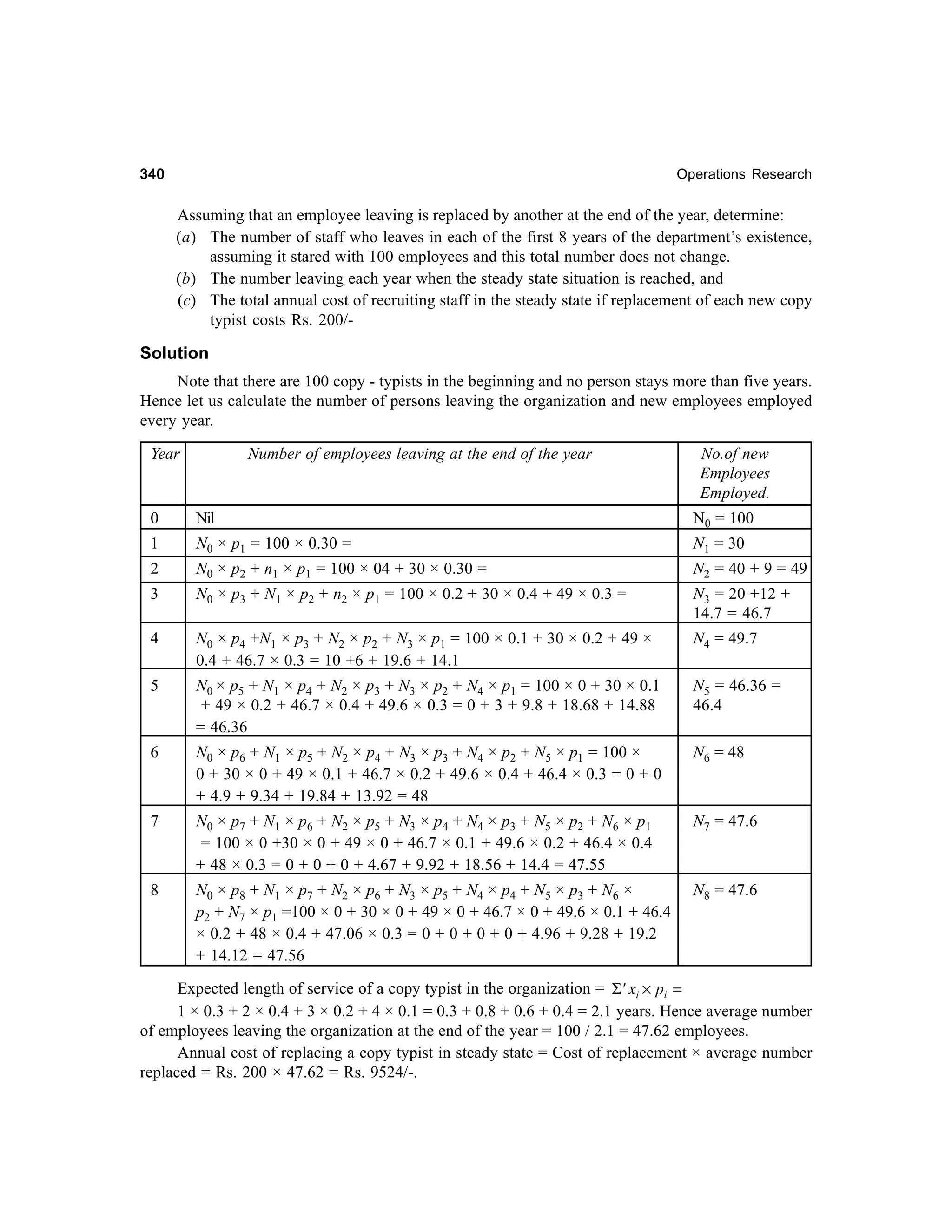 340

Operations Research

Assuming that an employee leaving is replaced by another at the end of the year, determine:
(a) The number of staff who leaves in each of the first 8 years of the department’s existence,
assuming it stared with 100 employees and this total number does not change.
(b) The number leaving each year when the steady state situation is reached, and
(c) The total annual cost of recruiting staff in the steady state if replacement of each new copy
typist costs Rs. 200/-

Solution
Note that there are 100 copy - typists in the beginning and no person stays more than five years.
Hence let us calculate the number of persons leaving the organization and new employees employed
every year.
Year

Number of employees leaving at the end of the year

No.of new
Employees
Employed.

0

Nil

N0 = 100

1

N0 × p1 = 100 × 0.30 =

N1 = 30

2

N0 × p2 + n1 × p1 = 100 × 04 + 30 × 0.30 =

N2 = 40 + 9 = 49

3

N0 × p3 + N1 × p2 + n2 × p1 = 100 × 0.2 + 30 × 0.4 + 49 × 0.3 =

N3 = 20 +12 +
14.7 = 46.7

4

N0 × p4 +N1 × p3 + N2 × p2 + N3 × p1 = 100 × 0.1 + 30 × 0.2 + 49 ×
0.4 + 46.7 × 0.3 = 10 +6 + 19.6 + 14.1

N4 = 49.7

5

N0 × p5 + N1 × p4 + N2 × p3 + N3 × p2 + N4 × p1 = 100 × 0 + 30 × 0.1
+ 49 × 0.2 + 46.7 × 0.4 + 49.6 × 0.3 = 0 + 3 + 9.8 + 18.68 + 14.88
= 46.36

N5 = 46.36 =
46.4

6

N0 × p6 + N1 × p5 + N2 × p4 + N3 × p3 + N4 × p2 + N5 × p1 = 100 ×
0 + 30 × 0 + 49 × 0.1 + 46.7 × 0.2 + 49.6 × 0.4 + 46.4 × 0.3 = 0 + 0
+ 4.9 + 9.34 + 19.84 + 13.92 = 48

N6 = 48

7

N0 × p7 + N1 × p6 + N2 × p5 + N3 × p4 + N4 × p3 + N5 × p2 + N6 × p1
= 100 × 0 +30 × 0 + 49 × 0 + 46.7 × 0.1 + 49.6 × 0.2 + 46.4 × 0.4
+ 48 × 0.3 = 0 + 0 + 0 + 4.67 + 9.92 + 18.56 + 14.4 = 47.55

N7 = 47.6

8

N0 × p8 + N1 × p7 + N2 × p6 + N3 × p5 + N4 × p4 + N5 × p3 + N6 ×
p2 + N7 × p1 =100 × 0 + 30 × 0 + 49 × 0 + 46.7 × 0 + 49.6 × 0.1 + 46.4
× 0.2 + 48 × 0.4 + 47.06 × 0.3 = 0 + 0 + 0 + 0 + 4.96 + 9.28 + 19.2
+ 14.12 = 47.56

N8 = 47.6

Expected length of service of a copy typist in the organization = Σ' xi × pi =
1 × 0.3 + 2 × 0.4 + 3 × 0.2 + 4 × 0.1 = 0.3 + 0.8 + 0.6 + 0.4 = 2.1 years. Hence average number
of employees leaving the organization at the end of the year = 100 / 2.1 = 47.62 employees.
Annual cost of replacing a copy typist in steady state = Cost of replacement × average number
replaced = Rs. 200 × 47.62 = Rs. 9524/-.

 