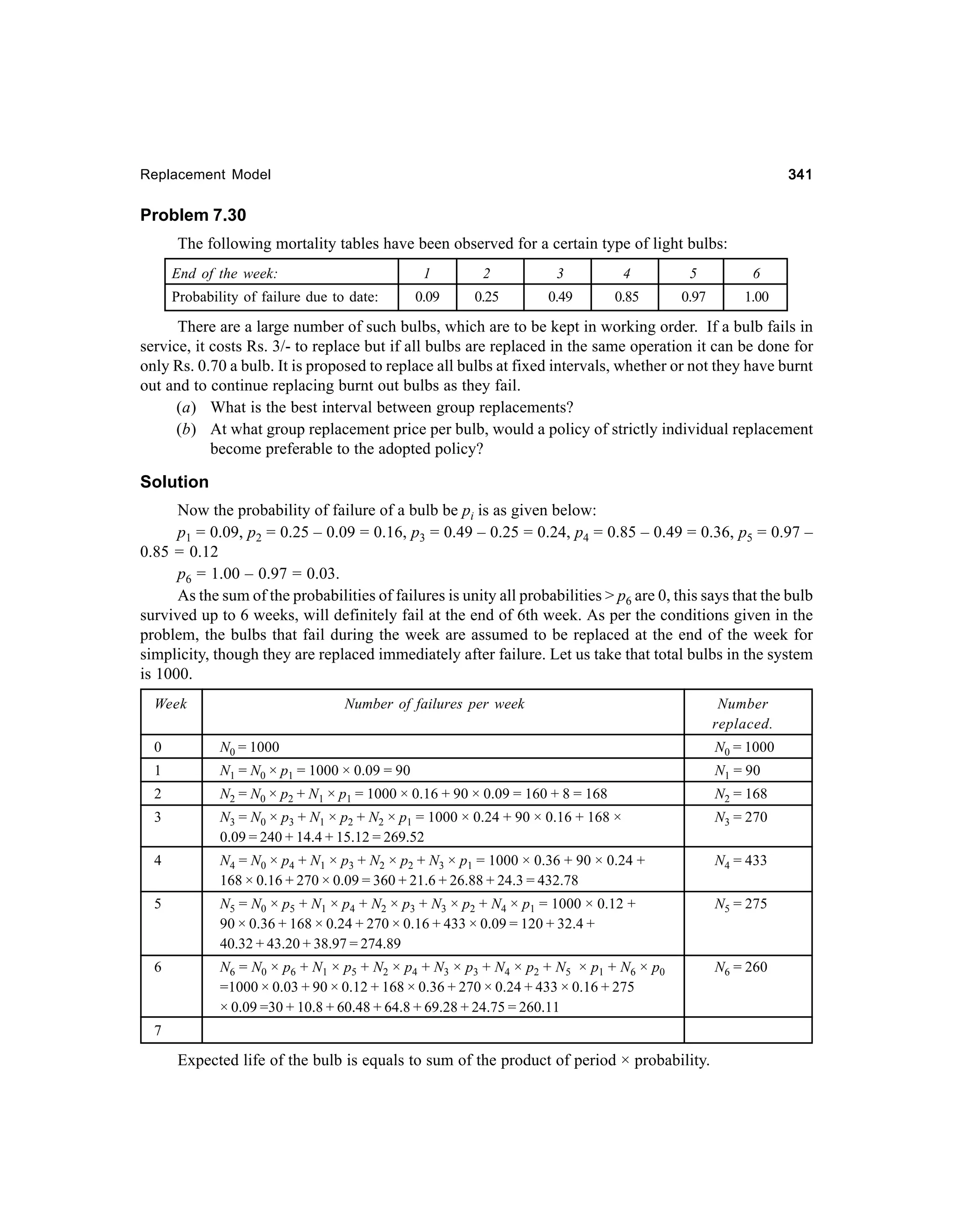 341

Replacement Model

Problem 7.30
The following mortality tables have been observed for a certain type of light bulbs:
End of the week:

1

Probability of failure due to date:

2

3

4

5

6

0.09

0.25

0.49

0.85

0.97

1.00

There are a large number of such bulbs, which are to be kept in working order. If a bulb fails in
service, it costs Rs. 3/- to replace but if all bulbs are replaced in the same operation it can be done for
only Rs. 0.70 a bulb. It is proposed to replace all bulbs at fixed intervals, whether or not they have burnt
out and to continue replacing burnt out bulbs as they fail.
(a) What is the best interval between group replacements?
(b) At what group replacement price per bulb, would a policy of strictly individual replacement
become preferable to the adopted policy?

Solution
Now the probability of failure of a bulb be pi is as given below:
p1 = 0.09, p2 = 0.25 – 0.09 = 0.16, p3 = 0.49 – 0.25 = 0.24, p4 = 0.85 – 0.49 = 0.36, p5 = 0.97 –
0.85 = 0.12
p6 = 1.00 – 0.97 = 0.03.
As the sum of the probabilities of failures is unity all probabilities > p6 are 0, this says that the bulb
survived up to 6 weeks, will definitely fail at the end of 6th week. As per the conditions given in the
problem, the bulbs that fail during the week are assumed to be replaced at the end of the week for
simplicity, though they are replaced immediately after failure. Let us take that total bulbs in the system
is 1000.
Week

Number of failures per week

Number
replaced.

0

N0 = 1000

N0 = 1000

1

N1 = N0 × p1 = 1000 × 0.09 = 90

N1 = 90

2

N2 = N0 × p2 + N1 × p1 = 1000 × 0.16 + 90 × 0.09 = 160 + 8 = 168

N2 = 168

3

N3 = N0 × p3 + N1 × p2 + N2 × p1 = 1000 × 0.24 + 90 × 0.16 + 168 ×
0.09 = 240 + 14.4 + 15.12 = 269.52

N3 = 270

4

N4 = N0 × p4 + N1 × p3 + N2 × p2 + N3 × p1 = 1000 × 0.36 + 90 × 0.24 +
168 × 0.16 + 270 × 0.09 = 360 + 21.6 + 26.88 + 24.3 = 432.78

N4 = 433

5

N5 = N0 × p5 + N1 × p4 + N2 × p3 + N3 × p2 + N4 × p1 = 1000 × 0.12 +
90 × 0.36 + 168 × 0.24 + 270 × 0.16 + 433 × 0.09 = 120 + 32.4 +
40.32 + 43.20 + 38.97 = 274.89

N5 = 275

6

N6 = N0 × p 6 + N 1 × p 5 + N2 × p 4 + N3 × p 3 + N 4 × p 2 + N 5 × p 1 + N 6 × p 0
=1000 × 0.03 + 90 × 0.12 + 168 × 0.36 + 270 × 0.24 + 433 × 0.16 + 275
× 0.09 =30 + 10.8 + 60.48 + 64.8 + 69.28 + 24.75 = 260.11

N6 = 260

7

Expected life of the bulb is equals to sum of the product of period × probability.

 