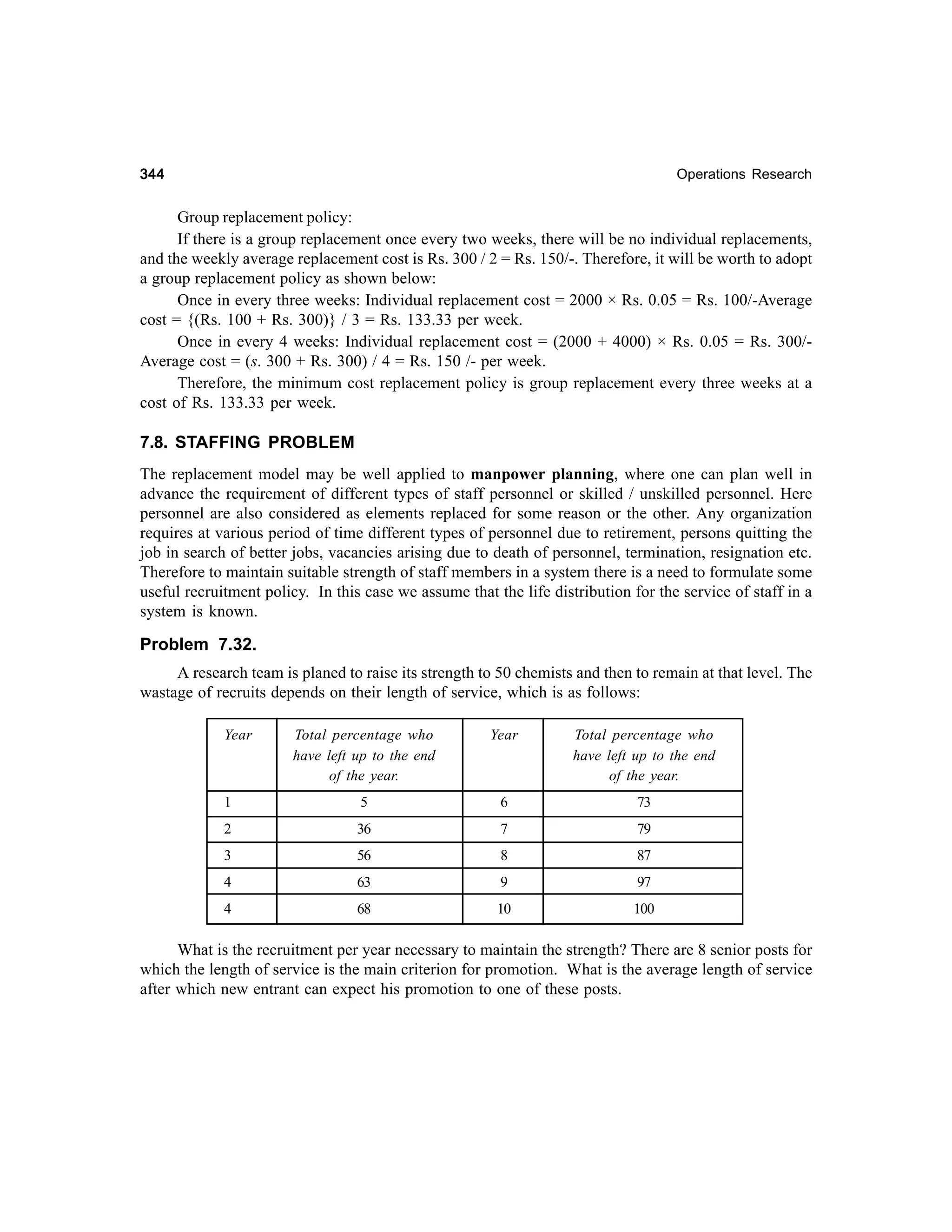344

Operations Research

Group replacement policy:
If there is a group replacement once every two weeks, there will be no individual replacements,
and the weekly average replacement cost is Rs. 300 / 2 = Rs. 150/-. Therefore, it will be worth to adopt
a group replacement policy as shown below:
Once in every three weeks: Individual replacement cost = 2000 × Rs. 0.05 = Rs. 100/-Average
cost = {(Rs. 100 + Rs. 300)} / 3 = Rs. 133.33 per week.
Once in every 4 weeks: Individual replacement cost = (2000 + 4000) × Rs. 0.05 = Rs. 300/Average cost = (s. 300 + Rs. 300) / 4 = Rs. 150 /- per week.
Therefore, the minimum cost replacement policy is group replacement every three weeks at a
cost of Rs. 133.33 per week.

7.8. STAFFING PROBLEM
The replacement model may be well applied to manpower planning, where one can plan well in
advance the requirement of different types of staff personnel or skilled / unskilled personnel. Here
personnel are also considered as elements replaced for some reason or the other. Any organization
requires at various period of time different types of personnel due to retirement, persons quitting the
job in search of better jobs, vacancies arising due to death of personnel, termination, resignation etc.
Therefore to maintain suitable strength of staff members in a system there is a need to formulate some
useful recruitment policy. In this case we assume that the life distribution for the service of staff in a
system is known.

Problem 7.32.
A research team is planed to raise its strength to 50 chemists and then to remain at that level. The
wastage of recruits depends on their length of service, which is as follows:
Year

Total percentage who
have left up to the end
of the year.

Year

Total percentage who
have left up to the end
of the year.

1

5

6

73

2

36

7

79

3

56

8

87

4

63

9

97

4

68

10

100

What is the recruitment per year necessary to maintain the strength? There are 8 senior posts for
which the length of service is the main criterion for promotion. What is the average length of service
after which new entrant can expect his promotion to one of these posts.

 