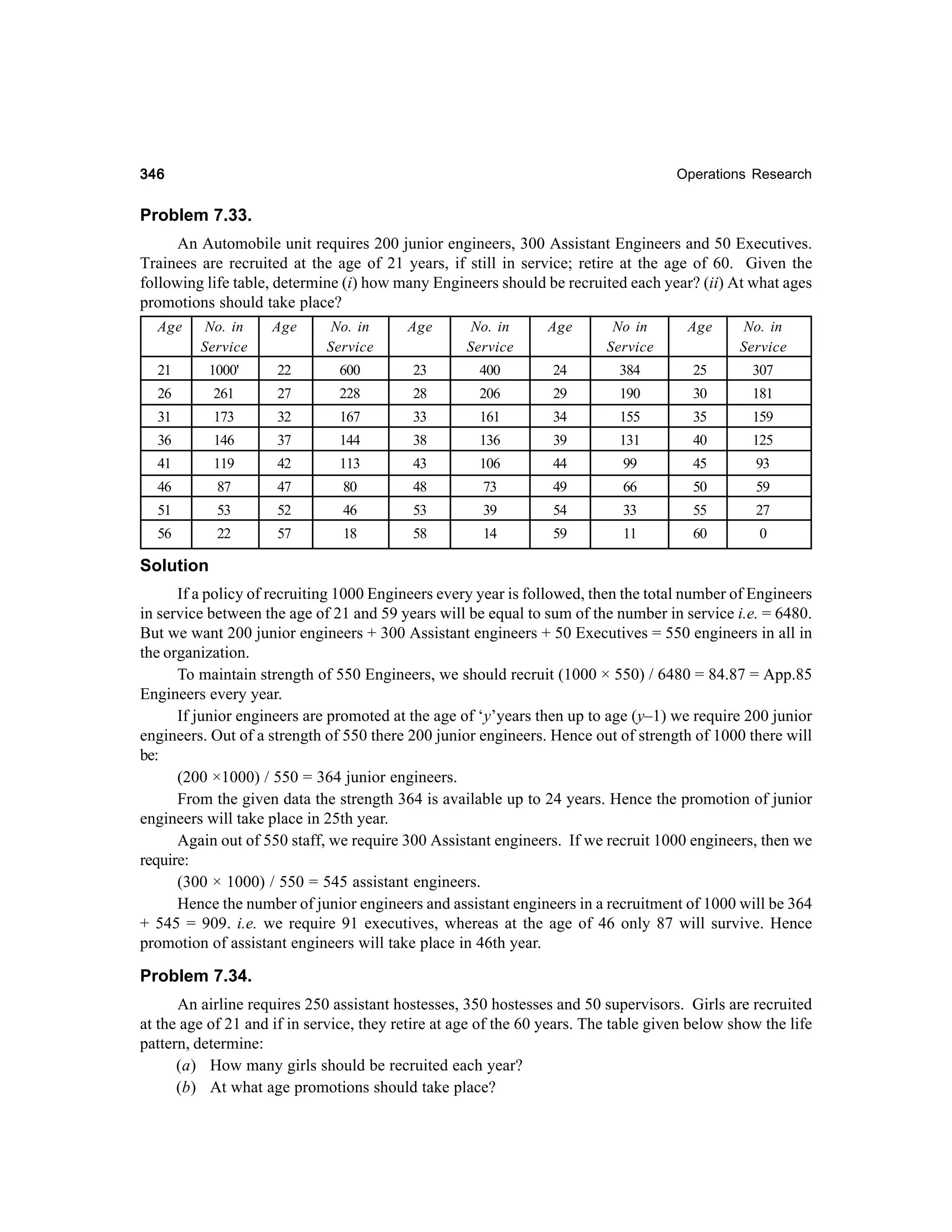 346

Operations Research

Problem 7.33.
An Automobile unit requires 200 junior engineers, 300 Assistant Engineers and 50 Executives.
Trainees are recruited at the age of 21 years, if still in service; retire at the age of 60. Given the
following life table, determine (i) how many Engineers should be recruited each year? (ii) At what ages
promotions should take place?
Age

No. in
Service

Age

No. in
Service

Age

No. in
Service

Age

No in
Service

Age

No. in
Service

21

1000'

22

600

23

400

24

384

25

307

26

261

27

228

28

206

29

190

30

181

31

173

32

167

33

161

34

155

35

159

36

146

37

144

38

136

39

131

40

125

41

119

42

113

43

106

44

99

45

93

46

87

47

80

48

73

49

66

50

59

51

53

52

46

53

39

54

33

55

27

56

22

57

18

58

14

59

11

60

0

Solution
If a policy of recruiting 1000 Engineers every year is followed, then the total number of Engineers
in service between the age of 21 and 59 years will be equal to sum of the number in service i.e. = 6480.
But we want 200 junior engineers + 300 Assistant engineers + 50 Executives = 550 engineers in all in
the organization.
To maintain strength of 550 Engineers, we should recruit (1000 × 550) / 6480 = 84.87 = App.85
Engineers every year.
If junior engineers are promoted at the age of ‘y’years then up to age (y–1) we require 200 junior
engineers. Out of a strength of 550 there 200 junior engineers. Hence out of strength of 1000 there will
be:
(200 ×1000) / 550 = 364 junior engineers.
From the given data the strength 364 is available up to 24 years. Hence the promotion of junior
engineers will take place in 25th year.
Again out of 550 staff, we require 300 Assistant engineers. If we recruit 1000 engineers, then we
require:
(300 × 1000) / 550 = 545 assistant engineers.
Hence the number of junior engineers and assistant engineers in a recruitment of 1000 will be 364
+ 545 = 909. i.e. we require 91 executives, whereas at the age of 46 only 87 will survive. Hence
promotion of assistant engineers will take place in 46th year.

Problem 7.34.
An airline requires 250 assistant hostesses, 350 hostesses and 50 supervisors. Girls are recruited
at the age of 21 and if in service, they retire at age of the 60 years. The table given below show the life
pattern, determine:
(a) How many girls should be recruited each year?
(b) At what age promotions should take place?

 