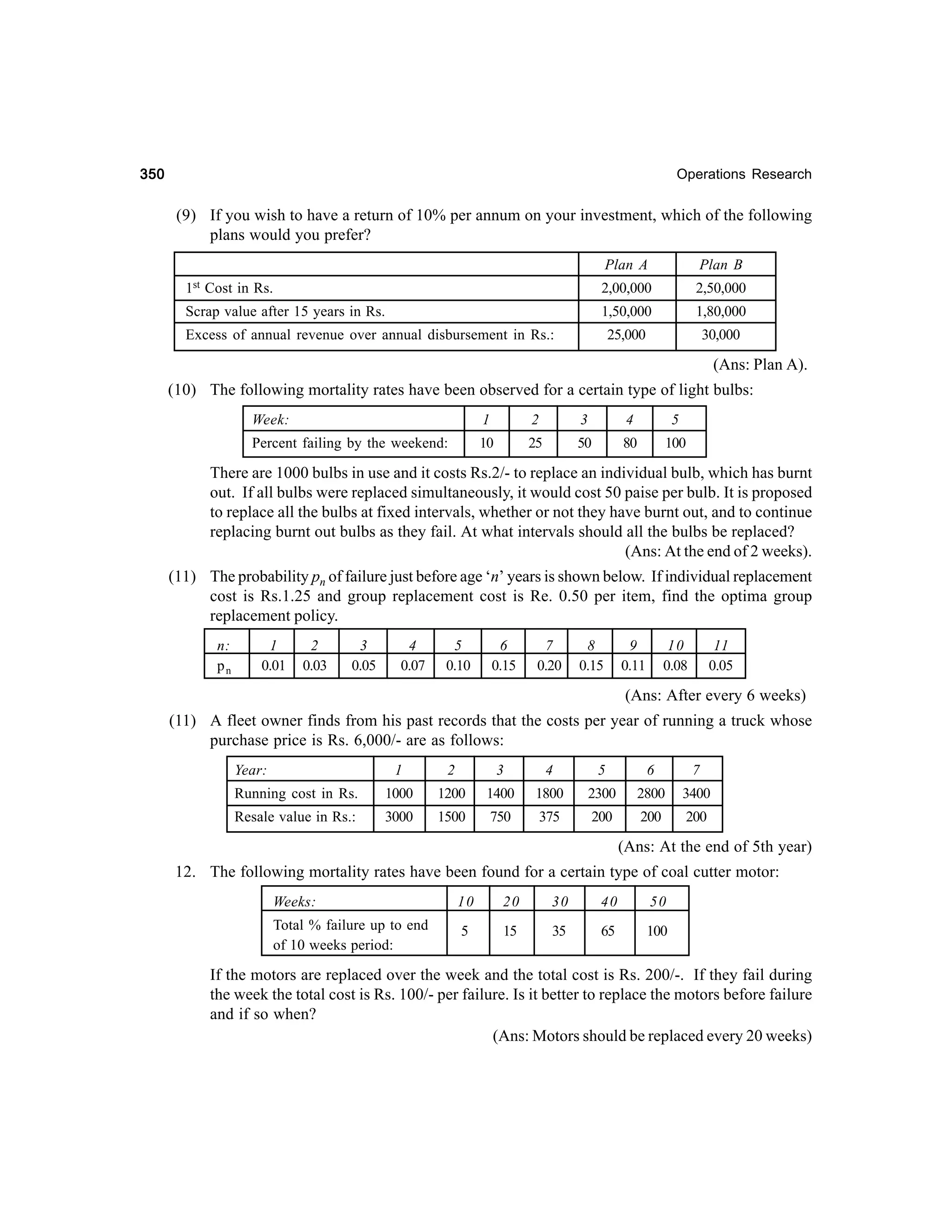 350

Operations Research

(9) If you wish to have a return of 10% per annum on your investment, which of the following
plans would you prefer?
Plan A
1st

2,00,000

2,50,000

1,50,000

1,80,000

25,000

Cost in Rs.

Scrap value after 15 years in Rs.

Plan B

30,000

Excess of annual revenue over annual disbursement in Rs.:

(Ans: Plan A).
(10) The following mortality rates have been observed for a certain type of light bulbs:
Week:

1

2

3

4

5

Percent failing by the weekend:

10

25

50

80

100

There are 1000 bulbs in use and it costs Rs.2/- to replace an individual bulb, which has burnt
out. If all bulbs were replaced simultaneously, it would cost 50 paise per bulb. It is proposed
to replace all the bulbs at fixed intervals, whether or not they have burnt out, and to continue
replacing burnt out bulbs as they fail. At what intervals should all the bulbs be replaced?
(Ans: At the end of 2 weeks).
(11) The probability pn of failure just before age ‘n’ years is shown below. If individual replacement
cost is Rs.1.25 and group replacement cost is Re. 0.50 per item, find the optima group
replacement policy.
n:
pn

1
0.01

2
0.03

3
0.05

4
0.07

5
0.10

6
0.15

7
0.20

8
0.15

9
0.11

10
0.08

11
0.05

(Ans: After every 6 weeks)
(11) A fleet owner finds from his past records that the costs per year of running a truck whose
purchase price is Rs. 6,000/- are as follows:
Year:

1

2

3

4

5

6

7

Running cost in Rs.

1000

1200

1400

1800

2300

2800

3400

Resale value in Rs.:

3000

1500

750

375

200

200

200

(Ans: At the end of 5th year)
12. The following mortality rates have been found for a certain type of coal cutter motor:
Weeks:

10

20

30

40

50

Total % failure up to end
of 10 weeks period:

5

15

35

65

100

If the motors are replaced over the week and the total cost is Rs. 200/-. If they fail during
the week the total cost is Rs. 100/- per failure. Is it better to replace the motors before failure
and if so when?
(Ans: Motors should be replaced every 20 weeks)

 