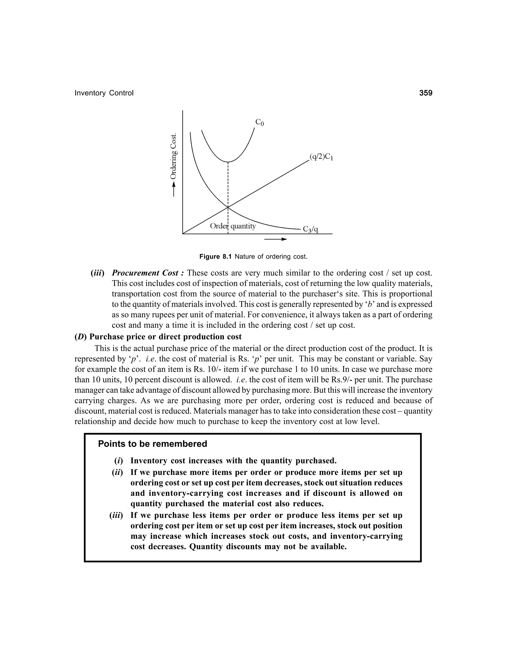 359

Inventory Control

Figure 8.1 Nature of ordering cost.

(iii) Procurement Cost : These costs are very much similar to the ordering cost / set up cost.
This cost includes cost of inspection of materials, cost of returning the low quality materials,
transportation cost from the source of material to the purchaser‘s site. This is proportional
to the quantity of materials involved. This cost is generally represented by ‘b’ and is expressed
as so many rupees per unit of material. For convenience, it always taken as a part of ordering
cost and many a time it is included in the ordering cost / set up cost.
(D) Purchase price or direct production cost
This is the actual purchase price of the material or the direct production cost of the product. It is
represented by ‘p’. i.e. the cost of material is Rs. ‘p’ per unit. This may be constant or variable. Say
for example the cost of an item is Rs. 10/- item if we purchase 1 to 10 units. In case we purchase more
than 10 units, 10 percent discount is allowed. i.e. the cost of item will be Rs.9/- per unit. The purchase
manager can take advantage of discount allowed by purchasing more. But this will increase the inventory
carrying charges. As we are purchasing more per order, ordering cost is reduced and because of
discount, material cost is reduced. Materials manager has to take into consideration these cost – quantity
relationship and decide how much to purchase to keep the inventory cost at low level.

Points to be remembered
(i) Inventory cost increases with the quantity purchased.
(ii) If we purchase more items per order or produce more items per set up
ordering cost or set up cost per item decreases, stock out situation reduces
and inventory-carrying cost increases and if discount is allowed on
quantity purchased the material cost also reduces.
(iii) If we purchase less items per order or produce less items per set up
ordering cost per item or set up cost per item increases, stock out position
may increase which increases stock out costs, and inventory-carrying
cost decreases. Quantity discounts may not be available.

 