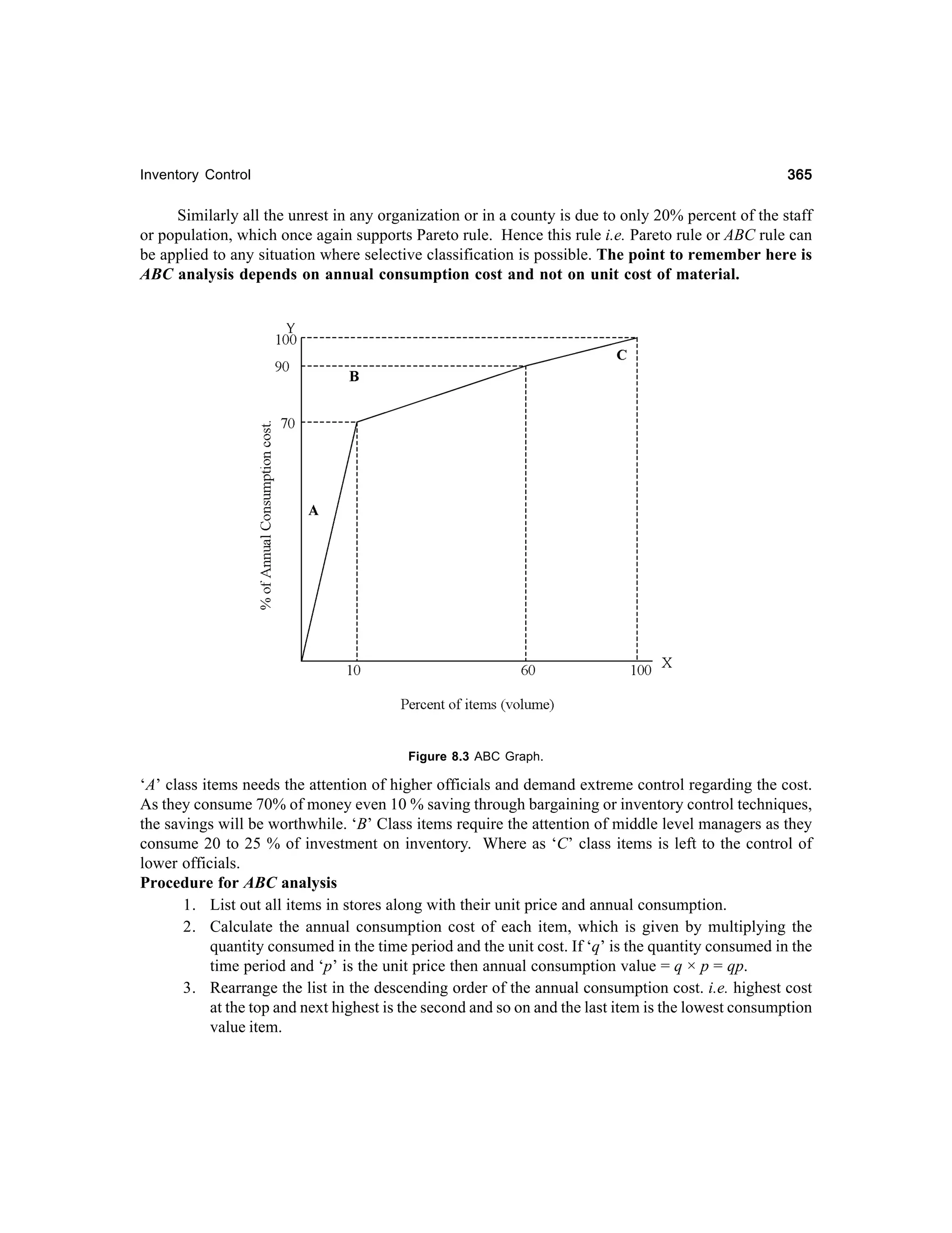 365

Inventory Control

Similarly all the unrest in any organization or in a county is due to only 20% percent of the staff
or population, which once again supports Pareto rule. Hence this rule i.e. Pareto rule or ABC rule can
be applied to any situation where selective classification is possible. The point to remember here is
ABC analysis depends on annual consumption cost and not on unit cost of material.

Figure 8.3 ABC Graph.

‘A’ class items needs the attention of higher officials and demand extreme control regarding the cost.
As they consume 70% of money even 10 % saving through bargaining or inventory control techniques,
the savings will be worthwhile. ‘B’ Class items require the attention of middle level managers as they
consume 20 to 25 % of investment on inventory. Where as ‘C’ class items is left to the control of
lower officials.
Procedure for ABC analysis
1. List out all items in stores along with their unit price and annual consumption.
2. Calculate the annual consumption cost of each item, which is given by multiplying the
quantity consumed in the time period and the unit cost. If ‘q’ is the quantity consumed in the
time period and ‘p’ is the unit price then annual consumption value = q × p = qp.
3. Rearrange the list in the descending order of the annual consumption cost. i.e. highest cost
at the top and next highest is the second and so on and the last item is the lowest consumption
value item.

 