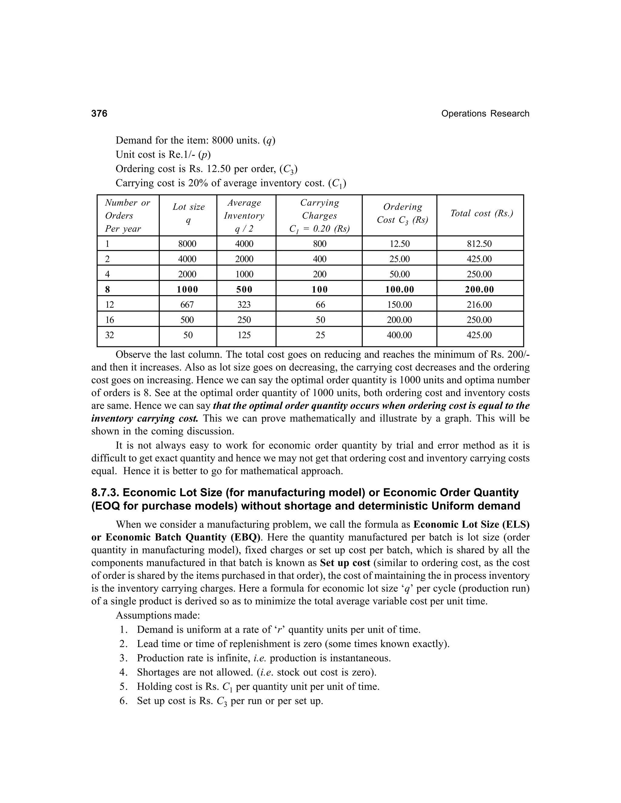 376

Operations Research

Demand for the item: 8000 units. (q)
Unit cost is Re.1/- (p)
Ordering cost is Rs. 12.50 per order, (C3)
Carrying cost is 20% of average inventory cost. (C1)
Number or
Orders
Per year

Lot size
q

Average
Inventory
q/2

Carrying
Charges
C1 = 0.20 (Rs)

1

8000

4000

800

12.50

812.50

2

4000

2000

400

25.00

425.00

4

2000

1000

200

50.00

250.00

8

1000

500

100

100.00

200.00

12

667

323

66

150.00

216.00

16

500

250

50

200.00

250.00

32

50

125

25

400.00

425.00

Ordering
Cost C3 (Rs)

Total cost (Rs.)

Observe the last column. The total cost goes on reducing and reaches the minimum of Rs. 200/and then it increases. Also as lot size goes on decreasing, the carrying cost decreases and the ordering
cost goes on increasing. Hence we can say the optimal order quantity is 1000 units and optima number
of orders is 8. See at the optimal order quantity of 1000 units, both ordering cost and inventory costs
are same. Hence we can say that the optimal order quantity occurs when ordering cost is equal to the
inventory carrying cost. This we can prove mathematically and illustrate by a graph. This will be
shown in the coming discussion.
It is not always easy to work for economic order quantity by trial and error method as it is
difficult to get exact quantity and hence we may not get that ordering cost and inventory carrying costs
equal. Hence it is better to go for mathematical approach.

8.7.3. Economic Lot Size (for manufacturing model) or Economic Order Quantity
(EOQ for purchase models) without shortage and deterministic Uniform demand
When we consider a manufacturing problem, we call the formula as Economic Lot Size (ELS)
or Economic Batch Quantity (EBQ). Here the quantity manufactured per batch is lot size (order
quantity in manufacturing model), fixed charges or set up cost per batch, which is shared by all the
components manufactured in that batch is known as Set up cost (similar to ordering cost, as the cost
of order is shared by the items purchased in that order), the cost of maintaining the in process inventory
is the inventory carrying charges. Here a formula for economic lot size ‘q’ per cycle (production run)
of a single product is derived so as to minimize the total average variable cost per unit time.
Assumptions made:
1. Demand is uniform at a rate of ‘r’ quantity units per unit of time.
2. Lead time or time of replenishment is zero (some times known exactly).
3. Production rate is infinite, i.e. production is instantaneous.
4. Shortages are not allowed. (i.e. stock out cost is zero).
5. Holding cost is Rs. C1 per quantity unit per unit of time.
6. Set up cost is Rs. C3 per run or per set up.

 