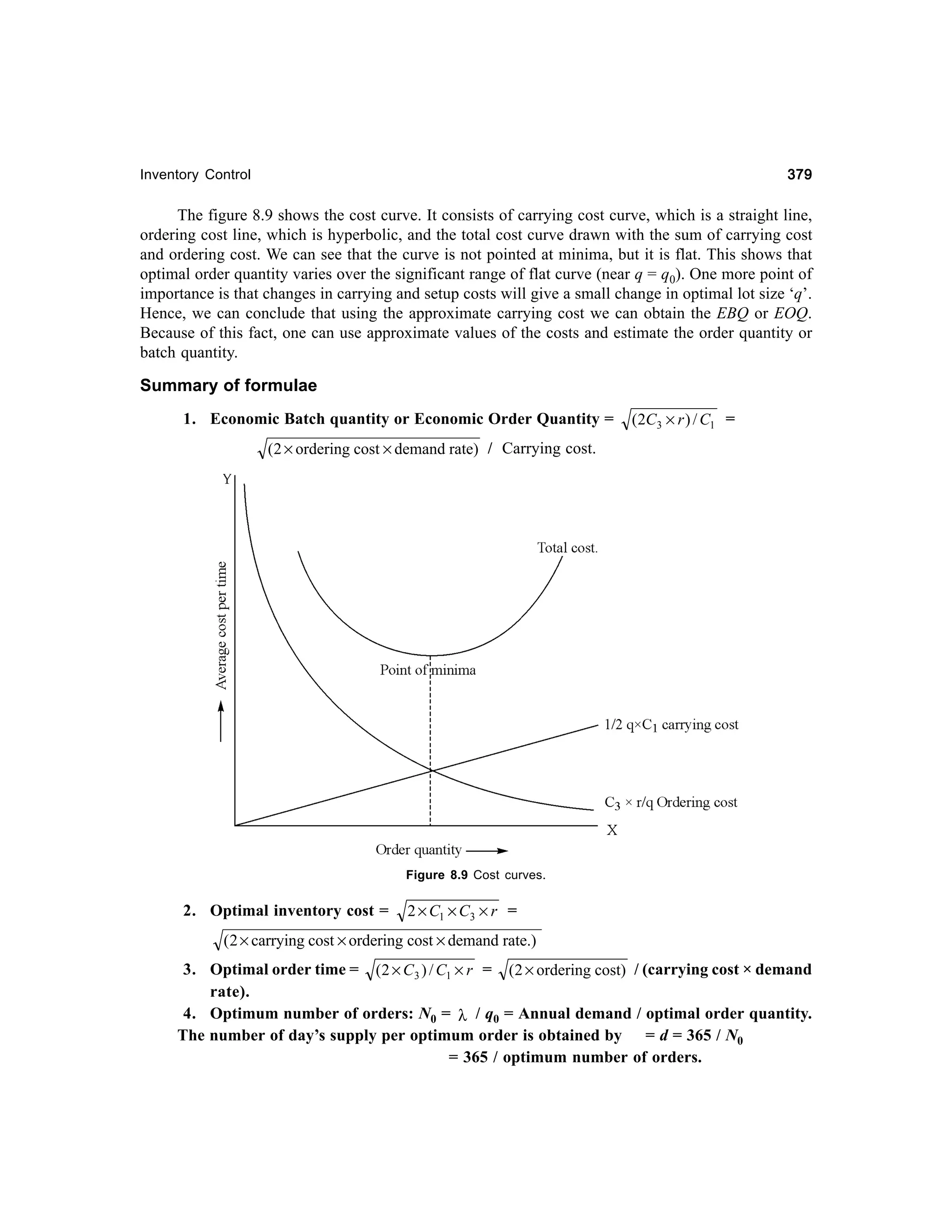 379

Inventory Control

The figure 8.9 shows the cost curve. It consists of carrying cost curve, which is a straight line,
ordering cost line, which is hyperbolic, and the total cost curve drawn with the sum of carrying cost
and ordering cost. We can see that the curve is not pointed at minima, but it is flat. This shows that
optimal order quantity varies over the significant range of flat curve (near q = q0). One more point of
importance is that changes in carrying and setup costs will give a small change in optimal lot size ‘q’.
Hence, we can conclude that using the approximate carrying cost we can obtain the EBQ or EOQ.
Because of this fact, one can use approximate values of the costs and estimate the order quantity or
batch quantity.

Summary of formulae
1. Economic Batch quantity or Economic Order Quantity =

(2C3 × r ) / C1 =

(2 × ordering cost × demand rate) / Carrying cost.

Figure 8.9 Cost curves.

2. Optimal inventory cost =

2 × C1 × C3 × r =

( 2 × carrying cost × ordering cost × demand rate.)

3. Optimal order time = (2 × C3 ) / C1 × r = (2 × ordering cost) / (carrying cost × demand
rate).
4. Optimum number of orders: N0 = λ / q0 = Annual demand / optimal order quantity.
The number of day’s supply per optimum order is obtained by = d = 365 / N0
= 365 / optimum number of orders.

 