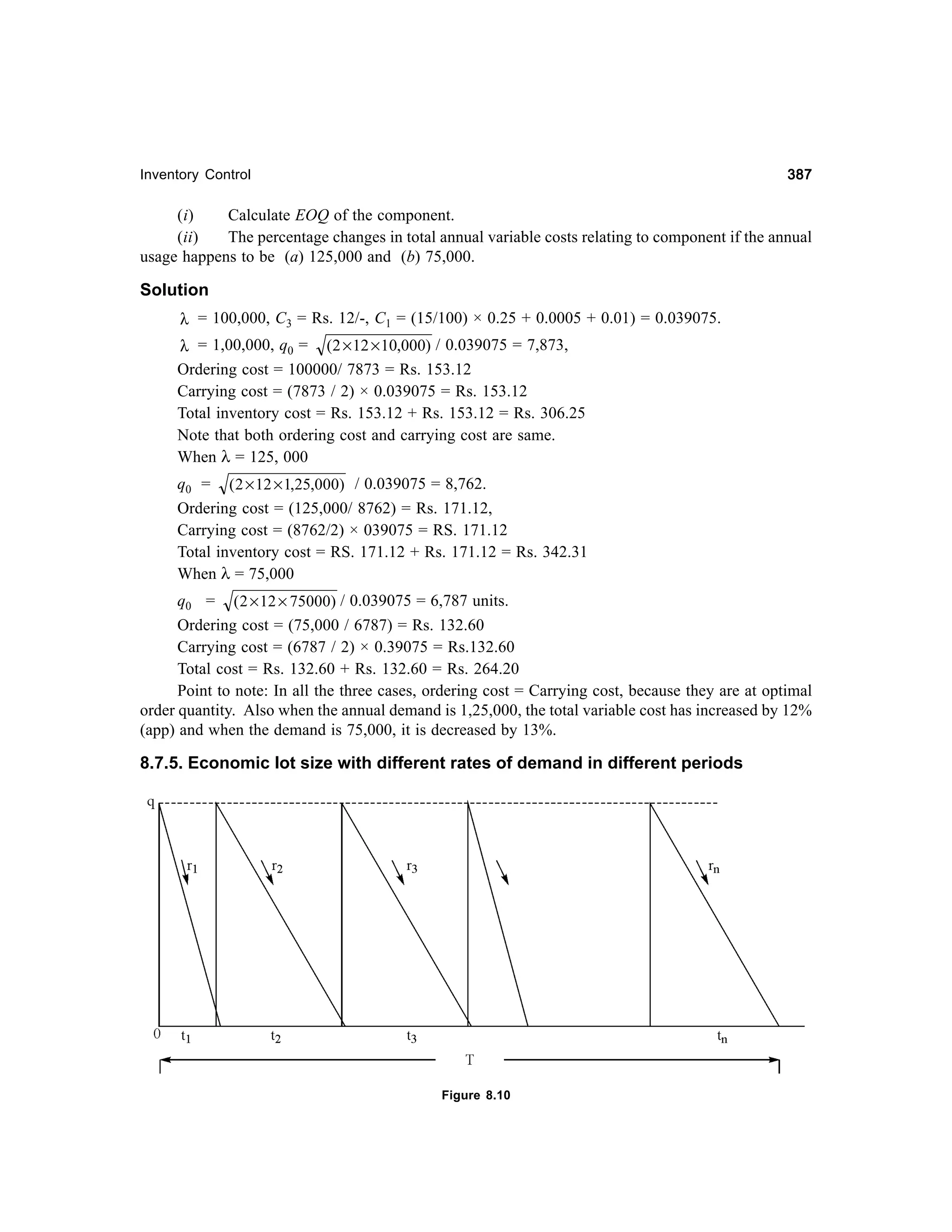 387

Inventory Control

(i)
Calculate EOQ of the component.
(ii)
The percentage changes in total annual variable costs relating to component if the annual
usage happens to be (a) 125,000 and (b) 75,000.

Solution
λ = 100,000, C3 = Rs. 12/-, C1 = (15/100) × 0.25 + 0.0005 + 0.01) = 0.039075.
λ = 1,00,000, q0 = (2 × 12 × 10,000) / 0.039075 = 7,873,
Ordering cost = 100000/ 7873 = Rs. 153.12
Carrying cost = (7873 / 2) × 0.039075 = Rs. 153.12
Total inventory cost = Rs. 153.12 + Rs. 153.12 = Rs. 306.25
Note that both ordering cost and carrying cost are same.
When λ = 125, 000

q0 = ( 2 × 12 × 1,25,000) / 0.039075 = 8,762.
Ordering cost = (125,000/ 8762) = Rs. 171.12,
Carrying cost = (8762/2) × 039075 = RS. 171.12
Total inventory cost = RS. 171.12 + Rs. 171.12 = Rs. 342.31
When λ = 75,000
q0 = ( 2 × 12 × 75000) / 0.039075 = 6,787 units.
Ordering cost = (75,000 / 6787) = Rs. 132.60
Carrying cost = (6787 / 2) × 0.39075 = Rs.132.60
Total cost = Rs. 132.60 + Rs. 132.60 = Rs. 264.20
Point to note: In all the three cases, ordering cost = Carrying cost, because they are at optimal
order quantity. Also when the annual demand is 1,25,000, the total variable cost has increased by 12%
(app) and when the demand is 75,000, it is decreased by 13%.

8.7.5. Economic lot size with different rates of demand in different periods

Figure 8.10

 