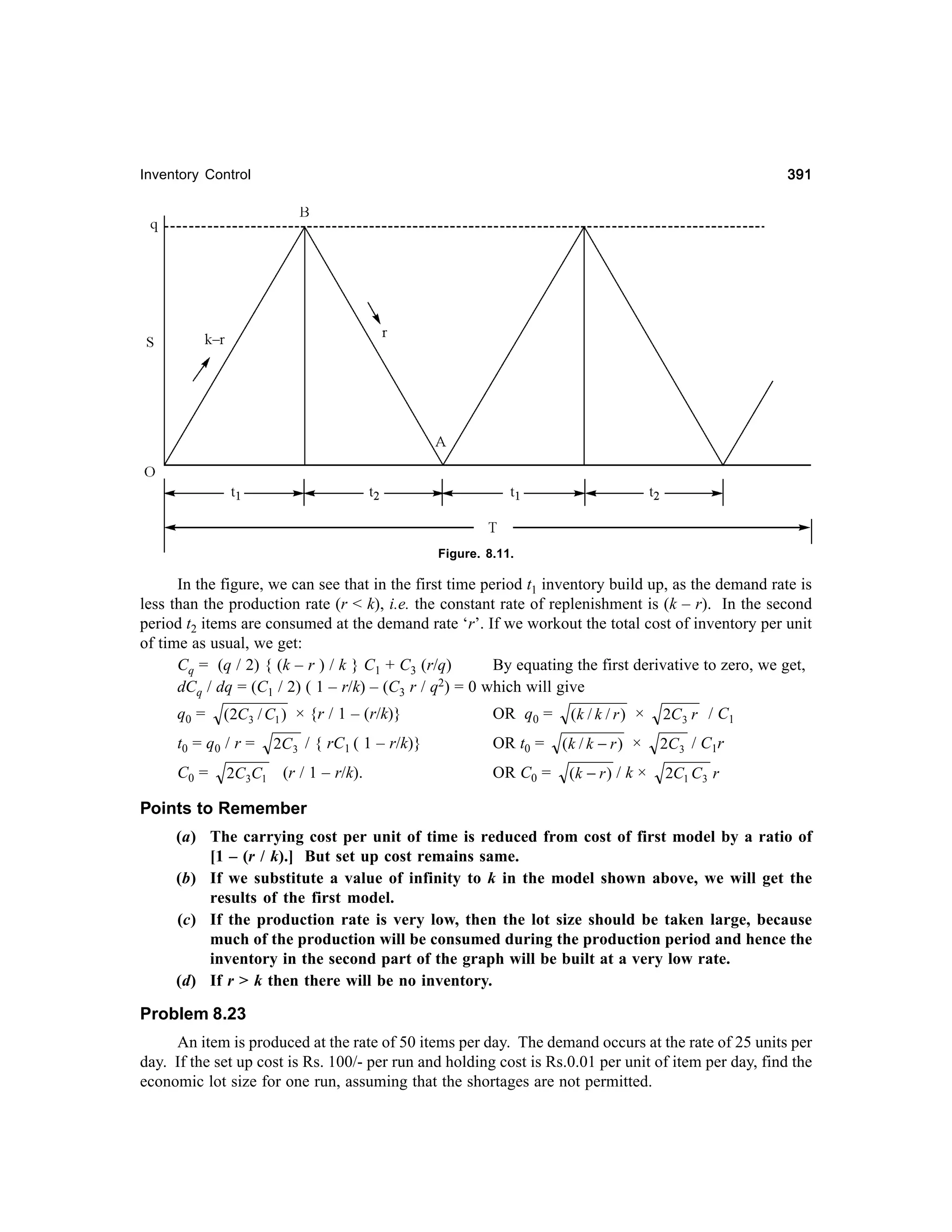 391

Inventory Control

Figure. 8.11.

In the figure, we can see that in the first time period t1 inventory build up, as the demand rate is
less than the production rate (r < k), i.e. the constant rate of replenishment is (k – r). In the second
period t2 items are consumed at the demand rate ‘r’. If we workout the total cost of inventory per unit
of time as usual, we get:
Cq = (q / 2) { (k – r ) / k } C1 + C3 (r/q)
By equating the first derivative to zero, we get,
2) = 0 which will give
dCq / dq = (C1 / 2) ( 1 – r/k) – (C3 r / q
q0 =

(2C3 / C1 ) × {r / 1 – (r/k)}

t0 = q 0 / r =
C0 =

2C3C1

2C 3 / { rC1 ( 1 – r/k)}

(r / 1 – r/k).

OR q0 =
OR t0 =
OR C0 =

(k / k / r ) ×
(k / k − r ) ×
(k − r ) / k ×

2C 3 r / C1
2C 3 / C1r
2C1 C3 r

Points to Remember
(a) The carrying cost per unit of time is reduced from cost of first model by a ratio of
[1 – (r / k).] But set up cost remains same.
(b) If we substitute a value of infinity to k in the model shown above, we will get the
results of the first model.
(c) If the production rate is very low, then the lot size should be taken large, because
much of the production will be consumed during the production period and hence the
inventory in the second part of the graph will be built at a very low rate.
(d) If r > k then there will be no inventory.

Problem 8.23
An item is produced at the rate of 50 items per day. The demand occurs at the rate of 25 units per
day. If the set up cost is Rs. 100/- per run and holding cost is Rs.0.01 per unit of item per day, find the
economic lot size for one run, assuming that the shortages are not permitted.

 